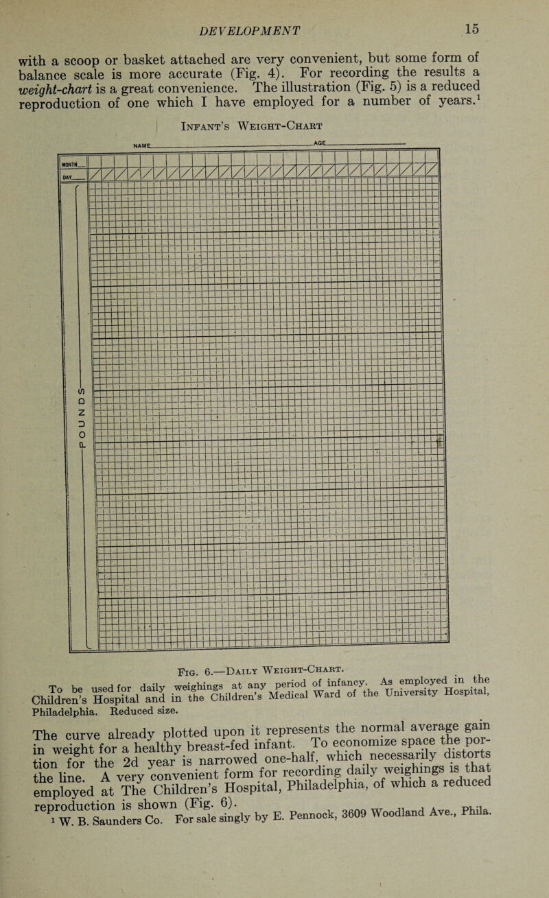 with a scoop or basket attached are very convenient, but some form of balance scale is more accurate (Fig. 4). For recording the results a weight-chart is a great convenience. The illustration (Fig. 5) is a reduced reproduction of one which I have employed for a number of years.1 Infant’s Weight-Chart Fig. 6.—Daily Weight-Chart. Children’s HotpUaltnd inThe Children^ Medical WariTWUniversity Hospital, Philadelphia. Reduced size. The curve already plotted upon it represents the normal average gam in weight for a healthy breast-fed infant. To economize space the por¬ tion for the 2d year is narrowed one-half, which necessarily distorts the line A very convenient form for recording daily weighings is that employed at The Children’s Hospital, Philadelphia, of which a reduced TV2.2U by E. F—*, *» W— A... FEE. I