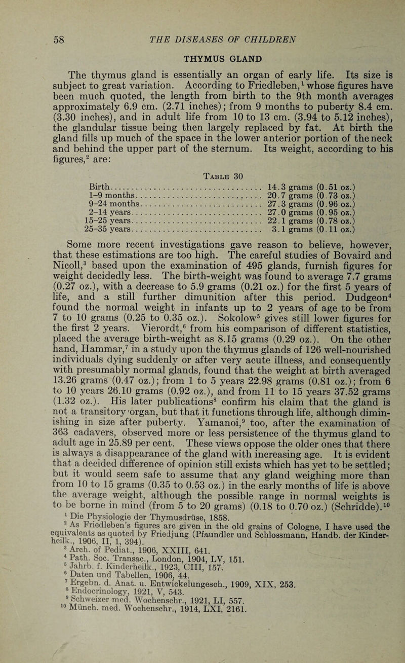 THYMUS GLAND The thymus gland is essentially an organ of early life. Its size is subject to great variation. According to Friedleben,1 whose figures have been much quoted, the length from birth to the 9th month averages approximately 6.9 cm. (2.71 inches); from 9 months to puberty 8.4 cm. (3.30 inches), and in adult life from 10 to 13 cm. (3.94 to 5.12 inches), the glandular tissue being then largely replaced by fat. At birth the gland fills up much of the space in the lower anterior portion of the neck and behind the upper part of the sternum. Its weight, according to his figures,2 are: Table 30 Birth. 14.3 grams (0.51 oz.) 1- 9 months. 20.7 grams (0.73 oz.) 9-24 months. 27.3 grams (0.96 oz.) 2- 14 years. 27.0 grams (0.95 oz.) 15-25 years. 22.1 grams (0.78 oz.) 25-35 years. 3.1 grams (0.11 oz.) Some more recent investigations gave reason to believe, however, that these estimations are too high. The careful studies of Bovaird and Nicoll,3 based upon the examination of 495 glands, furnish figures for weight decidedly less. The birth-weight was found to average 7.7 grams (0.27 oz.), with a decrease to 5.9 grams (0.21 oz.) for the first 5 years of life, and a still further dimunition after this period. Dudgeon4 found the normal weight in infants up to 2 years of age to be from 7 to 10 grams (0.25 to 0.35 oz.). Sokolow5 gives still lower figures for the first 2 years. Vierordt,6 from his comparison of different statistics, placed the average birth-weight as 8.15 grams (0.29 oz.). On the other hand, Hammar,7 in a study upon the thymus glands of 126 well-nourished individuals dying suddenly or after very acute illness, and consequently with presumably normal glands, found that the weight at birth averaged 13.26 grams (0.47 oz.); from 1 to 5 years 22.98 grams (0.81 oz.); from 6 to 10 years 26.10 grams (0.92 oz.), and from 11 to 15 years 37.52 grams (1.32 oz.). His later publications8 confirm his claim that the gland is not a transitory'organ, but that it functions through life, although dimin¬ ishing in size after puberty. Yamanoi,9 too, after the examination of 363 cadavers, observed more or less persistence of the thymus gland to adult age in 25.89 per cent. These views oppose the older ones that there is always a disappearance of the gland with increasing age. It is evident that a decided difference of opinion still exists which has yet to be settled; but it would seem safe to assume that any gland weighing more than from 10 to 15 grams (0.35 to 0.53 oz.) in the early months of life is above the average weight, although the possible range in normal weights is to be borne in mind (from 5 to 20 grams) (0.18 to 0.70 oz.) (Schridde).10 1 Die Physiologie der Thymusdriise, 1858. ? As Friedleben’s figures are given in the old grains of Cologne, I have used the equivalents as quoted by Friedjung (Pfaundler und Schlossmann, Handb. der Kinder- hefik., 1906, II, 1, 394). 3 Arch, of Pediat., 1906, XXIII, 641. 4 Path. Soc. Transac., London, 1904, LY, 151. 5 Jahrb. f. Kinderheilk., 1923, CIII, 157. 6 Daten und Tabellen, 1906, 44. 7 Ergebn. d. Anat. u. Entwickelungesch., 1909, XIX, 253. 8 Endocrinology, 1921, V, 543. 9 Schweizer med. Wochenschr., 1921, LI, 557. 10 Munch, med. Wochenschr., 1914, LXI, 2161.