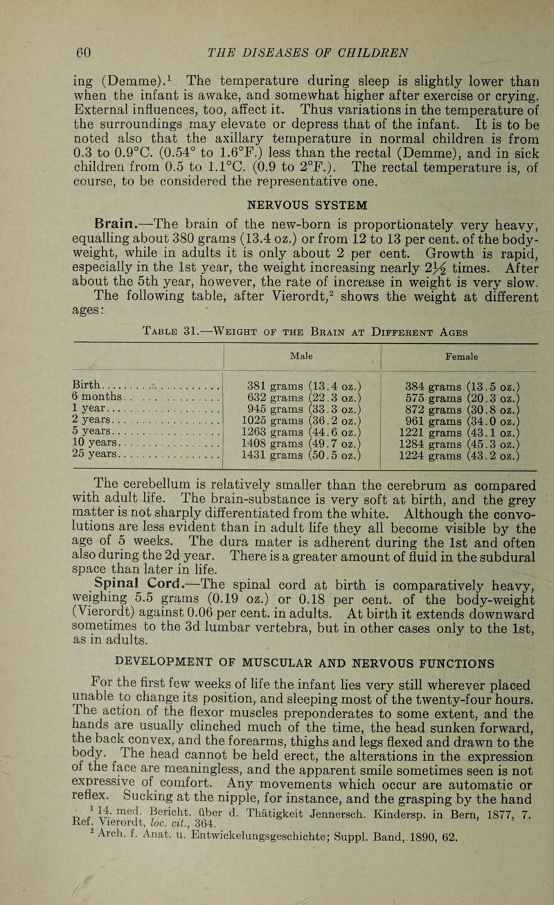 ing (Demme).1 The temperature during sleep is slightly lower than when the infant is awake, and somewhat higher after exercise or crying. External influences, too, affect it. Thus variations in the temperature of the surroundings may elevate or depress that of the infant. It is to be noted also that the axillary temperature in normal children is from 0.3 to 0.9°C. (0.54° to 1.6°F.) less than the rectal (Demme), and in sick children from 0.5 to 1.1°C. (0.9 to 2°F.). The rectal temperature is, of course, to be considered the representative one. NERVOUS SYSTEM Brain.—The brain of the new-born is proportionately very heavy, equalling about 380 grams (13.4 oz.) or from 12 to 13 per cent, of the body- weight, while in adults it is only about 2 per cent. Growth is rapid, especially in the 1st year, the weight increasing nearly 2^ times. After about the 5th year, however, the rate of increase in weight is very slow. The following table, after Vierordt,2 shows the weight at different ages: Table 31.—Weight of the Brain at Different Ages Male Female Birth. 381 grams (13.4 oz.) 384 grams (13.5 oz.) 6 months. 632 grams (22.3 oz.) 575 grams (20.3 oz.) 1 year. 945 grams (33.3 oz.) 872 grams (30.8 oz.) 2 years. 1025 grams (36.2 oz.) 961 grams (34.0 oz.) 5 years. 1263 grams (44.6 oz.) 1221 grams (43.1 oz.) 10 years. 1408 grams (49.7 oz.) 1284 grams (45.3 oz.) 25 years. 1431 grams (50.5 oz.) 1224 grams (43.2 oz.) The cerebellum is relatively smaller than the cerebrum as compared with adult life. The brain-substance is very soft at birth, and the grey matter is not sharply differentiated from the white. Although the convo¬ lutions are less evident than in adult life they all become visible by the age of 5 weeks. The dura mater is adherent during the 1st and often also during the 2d year. There is a greater amount of fluid in the subdural space than later in life. Spinal Cord.—The spinal cord at birth is comparatively heavy, weighing 5.5 grams (0.19 oz.) or 0.18 per cent, of the body-weight (Vierordt) against 0.06 per cent, in adults. At birth it extends downward sometimes to the 3d lumbar vertebra, but in other cases only to the 1st, as in adults. DEVELOPMENT OF MUSCULAR AND NERVOUS FUNCTIONS For the first few weeks of life the infant lies very still wherever placed unable to change its position, and sleeping most of the twenty-four hours. Ihe action of the flexor muscles preponderates to some extent, and the hands are usually clinched much of the time, the head sunken forward, the back convex, and the forearms, thighs and legs flexed and drawn to the body. The head cannot be held erect, the alterations in the expression of the face are meaningless, and the apparent smile sometimes seen is not expressive of comfort. Any movements which occur are automatic or reflex. Sucking at the nipple, for instance, and the grasping by the hand ■o e mecj‘ Bericht. liber d. Thatigkeit Jennersch. Kindersp. in Bern, 1877, 7. Ref. Vierordt, loc. cit., 364. 2 Arch. f. Anat. u. Entwickelungsgeschichte; Suppl. Band, . 1890, 62.