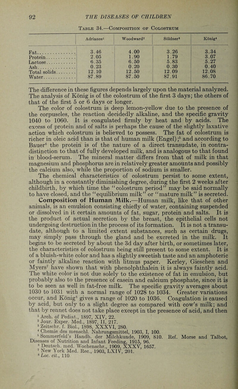 Table 34.—Composition of Colostrum Adriance1 Woodward2 Soldner3 Konig4 Fat. 3.46 4.00 3.26 3.34 Protein. 2.05 1.90 1.79 3.07 Lactose. 6.35 6.50 5.83 5.27 Ash. 0.23 0.20 0.30 0.40 Total solids. 12.10 12.50 12.09 12.08 Water. 87.89 87.50 87.91 86.70 The difference in these figures depends largely upon the material analyzed. The analysis of Konig is of the colostrum of the first 3 days; the others of that of the first 5 or 6 days or longer. The color of colostrum is deep lemon-yellow due to the presence of the corpuscles, the reaction decidedly alkaline, and the specific gravity 1040 to 1060. It is coagulated firmly by heat and by acids. The excess of protein and of salts is perhaps the cause of the slightly laxative action which colostrum is believed to possess. The fat of colostrum is richer in oleic acid than is that of human milk (Engel) f and according to Bauer6 the protein is of the nature of a direct transudate, in contra¬ distinction to that of fully developed milk, and is analogous to that found in blood-serum. The mineral matter differs from that of milk in that magnesium and phosphorus are in relatively greater amounts and possibly the calcium also, while the proportion of sodium is smaller. The chemical characteristics of colostrum persist to some extent, although in a constantly diminishing degree, during the first 2 weeks after childbirth, by which time the “colostrum period’’ may be said normally to have closed, and the “equilibrium milk” or “mature milk” is secreted. Composition of Human Milk.—Human milk, like that of other animals, is an emulsion consisting chiefly of water, containing suspended or dissolved in it certain amounts of fat, sugar, protein and salts. It is the product of actual secretion by the breast, the epithelial cells not undergoing destruction in the process of its formation. It is not a transu¬ date, although to a limited extent substances, such as certain drugs, may simply pass through the gland and be excreted in the milk. It begins to be secreted by about the 3d day after birth, or sometimes later, the characteristics of colostrum being still present to some extent. It is of a bluish-white color and has a slightly sweetish taste and an amphoteric or faintly alkaline reaction with litmus paper. Kerley, Gieschen and Myers7 have shown that with phenolphthalein it is always faintly acid. The white color is not due solely to the existence of fat in emulsion, but probably also to the presence of casein and calcium phosphate, since it is to be seen as well in fat-free milk. The specific gravity averages about 1030 to 1031 with a normal range of 1028 to 1034. Greater variations occur, and Konigs gives a range of 1020 to 1036. Coagulation is caused by acid, but only to a slight degree as compared with cow’s milk; and that by rennet does not take place except in the presence of acid, and then 1 Arch, of Pediat., 1897, XIV, 22. 2 Jour. Exper. Med., 1897, II, 217. 3 Zeitschr. f. Biol., 1898, XXXVI, 280. 4 Chemie des menschl. Nahrungsmittel, 1903, I, 100. 0 Sommerfeld’s Handb. der Milchkunde, 1909, 810. Ref. Morse and Talbot, Diseases of Nutrition and Infant Feeding, 1915, 96. 6 Deutsch. med. Wochenschr., 1909, XXXV, 1657. 7 New York Med. Rec., 1903, LXIV, 201. 8 hoc. cit., 110