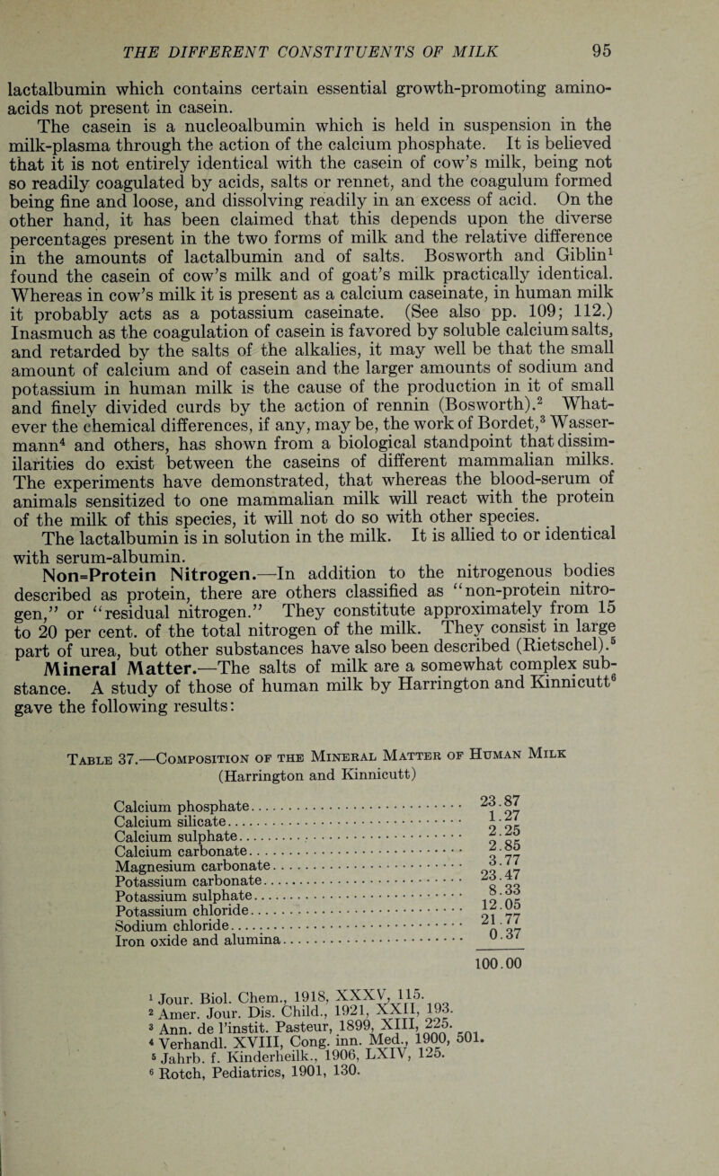 lactalbumin which contains certain essential growth-promoting amino- acids not present in casein. The casein is a nucleoalbumin which is held in suspension in the milk-plasma through the action of the calcium phosphate. It is believed that it is not entirely identical with the casein of cow’s milk, being not so readily coagulated by acids, salts or rennet, and the coagulum formed being fine and loose, and dissolving readily in an excess of acid. On the other hand, it has been claimed that this depends upon the diverse percentages present in the two forms of milk and the relative difference in the amounts of lactalbumin and of salts. Bosworth and Giblin1 found the casein of cow’s milk and of goat’s milk practically identical. Whereas in cow’s milk it is present as a calcium caseinate, in human milk it probably acts as a potassium caseinate. (See also pp. 109; 112.) Inasmuch as the coagulation of casein is favored by soluble calcium salts, and retarded by the salts of the alkalies, it may well be that the small amount of calcium and of casein and the larger amounts of sodium and potassium in human milk is the cause of the production in it of small and finely divided curds by the action of rennin (Bosworth).2 What¬ ever the chemical differences, if any, may be, the work of Bordet,3 Wasser- mann4 and others, has shown from a biological standpoint that dissim¬ ilarities do exist between the caseins of different mammalian milks. The experiments have demonstrated, that whereas the blood-serum of animals sensitized to one mammalian milk will react with the protein of the milk of this species, it will not do so with other species. The lactalbumin is in solution in the milk. It is allied to or identical with serum-albumin. Non=Protein Nitrogen.—In addition to the nitrogenous bodies described as protein, there are others classified as “ non-protein nitro¬ gen,” or “residual nitrogen.” They constitute approximately from 15 to 20 per cent, of the total nitrogen of the milk. They consist in large part of urea, but other substances have also been described (Rietschel). Mineral Matter.—The salts of milk are a somewhat complex sub¬ stance. A study of those of human milk by Harrington and Kinmcutt6 gave the following results: Table 37.—Composition of the Mineral Matter of Human Milk (Harrington and Kinnicutt) Calcium phosphate. Calcium silicate. Calcium sulphate. Calcium carbonate. Magnesium carbonate. Potassium carbonate... Potassium sulphate.... Potassium chloride.... Sodium chloride-... Iron oxide and alumina 23.87 1.27 2.25 2.85 3.77 23.47 8.33 12.05 21.77 0.37 100.00 1 Jour. Biol. Chem., 1918, XXXV, 115. 2 Amer. Jour. Dis. Child., 1921, XXII, 193. 3 Ann. de Pinstit. Pasteur, i899, XIH, 225. 4 Verhandl. XVIII, Cong. inn. Med 1900, 501. 5 Jahrb. f. Kinderheilk., 1906, LXIV, 125. 6 Rotch, Pediatrics, 1901, 130.
