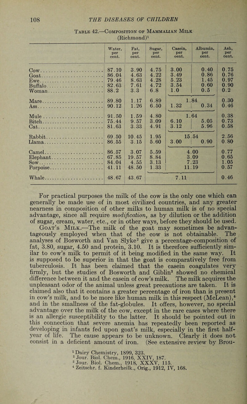 Table 42.—Composition of Mammalian Milk (Richmond)1 Water, per cent. Fat, per cent. Sugar, per cent. Casein, per cent. Albumin, per cent. Ash, per cent. Cow. 87 10 3 90 4 75 3 .00 0.40 0 .75 Goat. 86 04 4 63 4 22 3 .49 0.86 0 .76 Ewe. 79 46 8 63 4 28 5 23 1.45 0 .97 Buffalo. 82 63 7 61 4 72 3 54 0.60 0 90 Woman. 88 2 3 3 6 8 1 0 0.5 0 2 Mare. 89 80 1 17 6 89 1. 84 0 30 Ass. 90 12 1 26 6 50 1 32 0.34 0 46 Mule. 91 50 1. 59 4. 80 1. 64 0. 38 Bitch. 75 44 9 57 3 09 6 10 5.05 0 73 Cat. 81 63 3 33 4 91 3 12 5.96 0 58 Rabbit. 69 50 10 45 1 95 15 54 2 56 Llama. 86 55 3 15 5 60 3 00 0.90 0 80 Camel. 86 57 3 07 5. 59 4. 00 0 77 Elephant. 67 85 19 57 8 84 3. 09 0 65 Sow. 84 04 4 55 3 13 7. 23 1. 05 Porpoise. 41 11 48 50 1 33 11. 19 0 57 Whale. 48 67 43 67 ▼ 7.11 0. 46 For practical purposes the milk of the cow is the only one which can generally be made use of in most civilized countries, and any greater nearness in composition of other milks to human milk is of no special advantage, since all require modification, as by dilution or the addition of sugar, cream, water, etc., or in other ways, before they should be used. Goat’s Milk.—The milk of the goat may sometimes be advan¬ tageously employed when that of the cow is not obtainable. The analyses of Bos worth and Van Slyke1 2 give a percentage-composition of fat, 3.80, sugar, 4.50 and protein, 3.10. It is therefore sufficiently sim¬ ilar to cow’s milk to permit of it being modified in the same way. It is supposed to be superior in that the goat is comparatively free from tuberculosis. It has been claimed that the casein coagulates very firmly, but the studies of Bosworth and Giblin3 showed no chemical difference between it and the casein of cow’s milk. The milk acquires the unpleasant odor of the animal unless great precautions are taken. It is claimed also that it contains a greater percentage of iron than is present in cow’s milk, and to be more like human milk in this respect (McLean),4 and in the smallness of the fat-globules. It offers, however, no special advantage over the milk of the cow, except in the rare cases where there is an allergic susceptibility to the latter. It should be pointed out in this connection that severe anemia has repeatedly been reported as developing in infants fed upon goat’s milk, especially in the first half- year of life. The cause appears to be unknown. Clearly it does not. consist in a deficient amount of iron. (See extensive review by Brou- 1 Dairy Chemistry, 1899, 323. 2 Jour. Biol. Chem., 1916, XXIV, 187. 3 Jour. Biol. Chem., 1918, XXXV, 115. 4 Zeitschr. f. Kinderheilk., Orig., 1912, IV, 168.