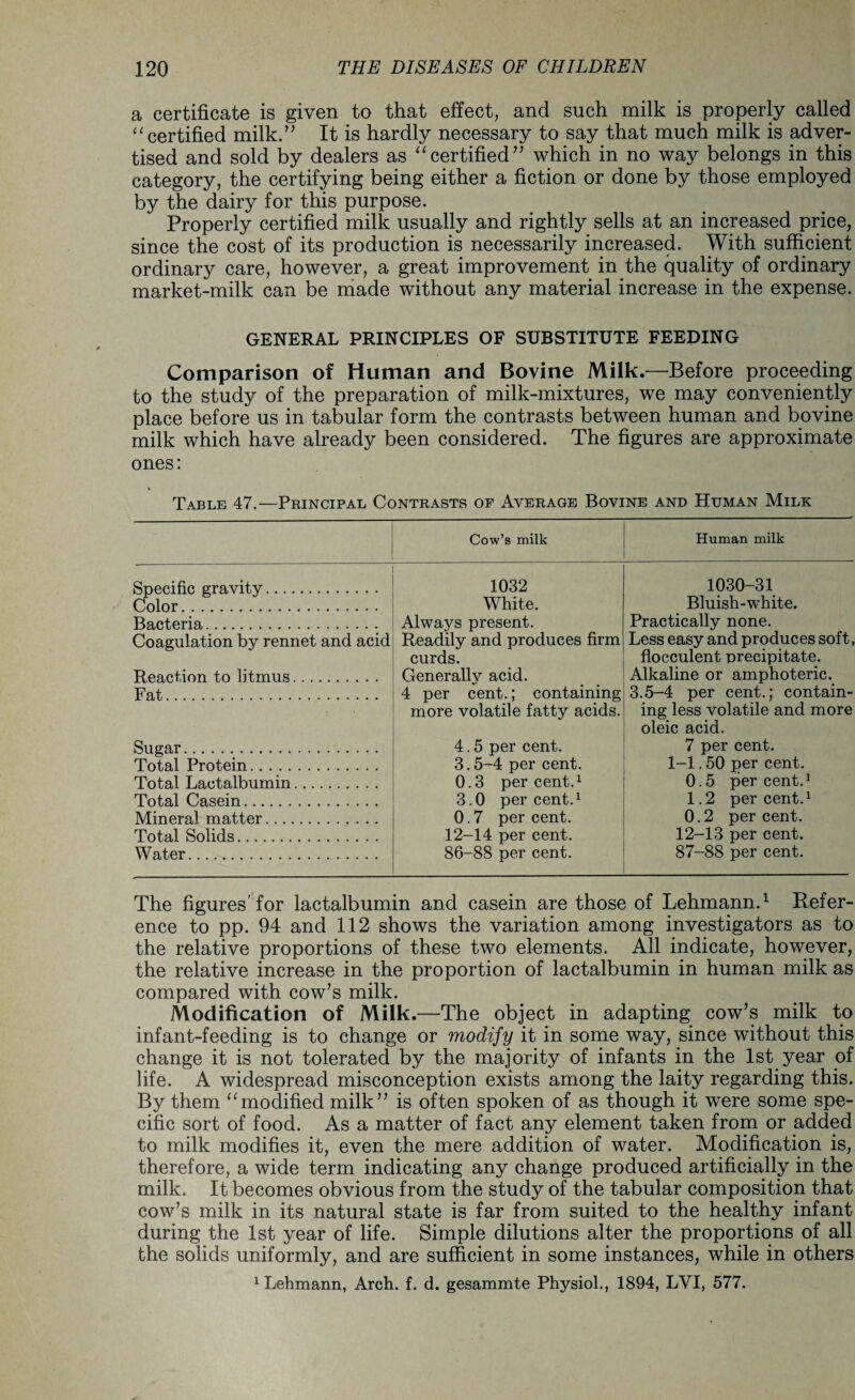 a certificate is given to that effect, and such milk is properly called “ certified milk.” It is hardly necessary to say that much milk is adver¬ tised and sold by dealers as “certified” which in no way belongs in this category, the certifying being either a fiction or done by those employed by the dairy for this purpose. Properly certified milk usually and rightly sells at an increased price, since the cost of its production is necessarily increased. With sufficient ordinary care, however, a great improvement in the quality of ordinary market-milk can be made without any material increase in the expense. GENERAL PRINCIPLES OF SUBSTITUTE FEEDING Comparison of Human and Bovine Milk.—Before proceeding to the study of the preparation of milk-mixtures, we may conveniently place before us in tabular form the contrasts between human and bovine milk which have already been considered. The figures are approximate ones: Table 47.—Principal Contrasts of Average Bovine and Human Milk Cow’s milk Human milk Specific gravity. 1032 1030-31 Color. White. Bluish-white. Bacteria. Always present. Practically none. Coagulation by rennet and acid Readily and produces firm curds. Less easy and produces soft, flocculent precipitate. Reaction to litmus. Generally acid. Alkaline or amphoteric. Fat. 4 per cent.; containing more volatile fatty acids. 3.5-4 per cent.; contain¬ ing less volatile and more oleic acid. Sugar. 4.5 per cent. 7 per cent. Total Protein. 3.5-4 per cent. 1-1.50 per cent. Total Lactalbumin. 0.3 percent.1 0.5 percent.1 Total Casein. 3.0 percent.1 1.2 percent.1 Mineral matter. 0.7 per cent. 0.2 per cent. Total Solids. 12-14 per cent. 12-13 per cent. Water. 86-88 per cent. 87-88 per cent. The figures'for lactalbumin and casein are those of Lehmann.1 Refer¬ ence to pp. 94 and 112 shows the variation among investigators as to the relative proportions of these two elements. All indicate, however, the relative increase in the proportion of lactalbumin in human milk as compared with cow’s milk. Modification of Milk.—The object in adapting cow’s milk to infant-feeding is to change or modify it in some way, since without this change it is not tolerated by the majority of infants in the 1st year of life. A widespread misconception exists among the laity regarding this. By them “modified milk” is often spoken of as though it were some spe¬ cific sort of food. As a matter of fact any element taken from or added to milk modifies it, even the mere addition of water. Modification is, therefore, a wide term indicating any change produced artificially in the milk. It becomes obvious from the study of the tabular composition that cow’s milk in its natural state is far from suited to the healthy infant during the 1st year of life. Simple dilutions alter the proportions of all the solids uniformly, and are sufficient in some instances, while in others 1 Lehmann, Arch. f. d. gesammte Physiol., 1894, LYI, 577.