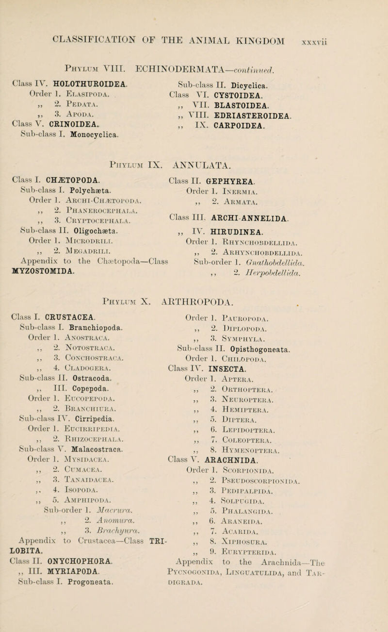 XXXY11 Phylum VIII. ECHINODERMATA—continued. Class IV. HOLOTHUROIDEA. Sub-class II. Dicyclica. Order 1. Elasipoda. Class VI. CYSTOIDEA. ,, 2. Pedata. ,, VII. BLASTOIDEA. ,, 3. Apoda. „ VIII. EDRIASTEROIDEA. Class V. CRINOIDEA. ,, IX. CARPOIDEA. Sub-class I. Monocyclica. Phylum IX. ANNULATA. Class I. CHiETOPODA. Class II. GEPHYREA. Sub-class I. Polychaeta. Order L Inermia. Order 1. Archi-Chzetopoda. ,, 2. Armata. ,, 2. Phanerocephala. ,, 3. Cryptocephala. Class III. ARCHI ANNELIDA. Sub-class II. Oligochaeta. ,, IV. HIRUDINEA. Order 1. Microdrili. Order 1. Rhynchordellida. ,, 2. Megadrili. ,, 2. Arhynchobdellida. Appendix to the Chsetopoda— -Class Sub-order 1. Gnathobdellida. MYZOSTOMIDA. ,, 2. Herpobdellida. Phylum X. AJRTHROPODA. Class I. CRUSTACEA. Order 1. Pauropoda. Sub-class I. Branchiopoda. ,, 2. Diplofoda. Order 1. Anostraca. ,, 3. Symphyla. ,, 2. Notostraca. Sub-class II. Opisthogoneata. ,, 3. CONCHOSTRAOA. Order 1. Chilopoda. ,, 4. Cladogera. Class IV. INSECTA. Sub-class 11. Ostracoda. Order 1. Aptera. ,, III. Copepoda. ,, 2. Orthoptera. Order 1. Eucopepoda. ,, 3. Neuroptera. ,, 2. Branchiura. ,, 4. Hemiptera. Sub-class IV. Cirripedia. ,, 5. Diptera. Order J. Eucirripedia. ,, 6. Lepidoptera. ,, 2. Rhizocephala. ,, 7. COLEOPTERA. Sub-class V. Malacostraca. ,, 8. Hymenoptera. Order 1. Mysidacea. Class V. ARACHNIDA. ,, 2. Cumacea. Order 1. Scorpionida. ,, 3. Tanaidacea. ,, 2. Pseudoscorpionida. ,, 4. ISOPODA. ,, 3. PEDI PALPI DA. ,, 5. Amphipoda. ,, 4. SOLPUGIDA. Sub-order 1. Macrura. ,, 5. Phalangida. ,, 2. Anomura. ,, 6. Araneida. ,, 3. Brachyura. ,, 7. Acarida. Appendix to Crustacea—Class TRI- ,, 8. XlPHOSCRA. LOBITA. ,, 9. Eurypteriua. Class II. ONYCHOPHORA, Appendix to the Arachnkla- ,, III. MYRIAPOD A. Pycnogoxida, Linguatulida, and Sub-class I. Progoneata. DIGRADA.