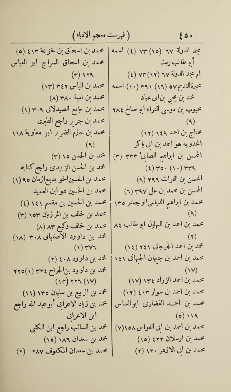 (o) i\r *c j*- u; (i-5’'-! i> ->^ (r) \y\ (\y) nt u';11 a •*** (a) YA • «^»t (O (\) Y*\ J^JUa’I A»'o- t> *•*•-'(t) vr(\o) >\y <M jO-VJ li? ^ I (t) vy(\y) '\Y«bJil Jf (*' ■u~! (\ •) YM (\\) ov jLc- o' • •+ YAfc y) *\l$mJa dr isM £?rb j' j=r dr SNA *>, jU* jj\ jjhiI dr (M (r) s © ^ d*w^ (J. ^ (s) <s© y^cirL\ & ^ JL,*.*SI £jw ^-1 ;jl (i) \ t \ <>»*■» jj> C5~*^ o’ (y) \oy b\ jj^ o’. ‘-*1*- o’- W (\y) U“^ ->^' o; l) j! O' A>_ ^dit (t) rrr'iiUll ^Ir' i> j~^-' (t)re- (\ •) yy«^ (*0 YV\ Olj/dl (> j~.it (y.) r\Y J*1 6; •»** 6; J~^' W^o j****f]Ab^ dr w (a) AY ^fj 1—»t>. J1 .U.^ (\a) r*AiiV**»^' o’. (\) yv\ (y) t-Ay^J j YYo(\) YYi Q'ji-'o>. o’. a^ (\y) YY’Y (NY) (\\) \Yo otct-o*. ^sJ'o’. ^ 0 £r'j J..C. Ji l (jtjC^I jlj j> J^^t o’.' Ai i_,U1p^\ djl^JI (J J^t j. (*) (U) Y4N dVoi' 6; \ £ \ t3^*i“t ot^->- tY j^t ^ (\Y) (\y) \n j'jjJ' J^'u; (\ y) i\Y j'j (> A^-t o >l'^s: 0*t*»)l ^>1 o?jo' (o) m J1. t ^*tj i_,>l~.tl J1. (\«) \AA jo’- (^) YAV <J6lJ^— fj\ wU^ (v)soA j' dr ^ dr (so) tYY o^j' dr (y) sy • dr