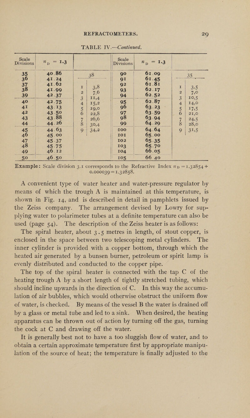 TABLE IV.—Continued. Scale 11D = J*3 | | Scale »D = x*3 Divisions Divisions 35 36 40 86 38 90 61.09 61 45 35 41.24 91 37 41.62 0 Q 92 61.81 3,5 n 38 41.99 I 0 o>8 7.6 11,4 19,° 93 62.17 1 2 39 42 37 3 4 5 94 62.52 3 4 5 10,5 14,0 i7>5 40 41 42.75 43 13 95 96 62.87 63 23 42 43 50 6 22,8 97 63 59 6 21,0 43 43.88 7 26,6 98 63 94 7 24,5 44 44.26 8 3°,4 99 64.29 8 28,0 45 44 • 63 9 34,2 100 64.64 9 3L5 46 45 00 IOI 65.00 47 45 37 102 65 35 48 45 75 103 65.70 49 46.12 104 66.05 50 46.50 105 66 40 Example: Scale division 3.1 corresponds to the Refractive Index n-o =1.32854 + 0.000039 = 1.32858. A convenient type of water heater and water-pressure regulator by means of which the trough A is maintained at this temperature, is shown in Fig. 14, and is described in detail in pamphlets issued by the Zeiss company. The arrangement devised by Lowry for sup¬ plying water to polarimeter tubes at a definite temperature can also be used (page 54). The description of the Zeiss heater is as follows: The spiral heater, about 3.5 metres in length, of stout copper, is enclosed in the space between two telescoping metal cylinders. The inner cylinder is provided with a copper bottom, through which the heated air generated by a bunsen burner, petroleum or spirit lamp is evenly distributed and conducted to the copper pipe. The top of the spiral heater is connected with the tap C of the heating trough A by a short length of tightly stretched tubing, which should incline upwards in the direction of C. In this way the accumu¬ lation of air bubbles, which would otherwise obstruct the uniform flow of water, is checked. By means of the vessel B the water is drained off by a glass or metal tube and led to a sink. When desired, the heating apparatus can be thrown out of action by turning off the gas, turning the cock at C and drawing off the water. It is generally best not to have a too sluggish flow of water, and to obtain a certain approximate temperature first by appropriate manipu¬ lation of the source of heat; the temperature is finally adjusted to the