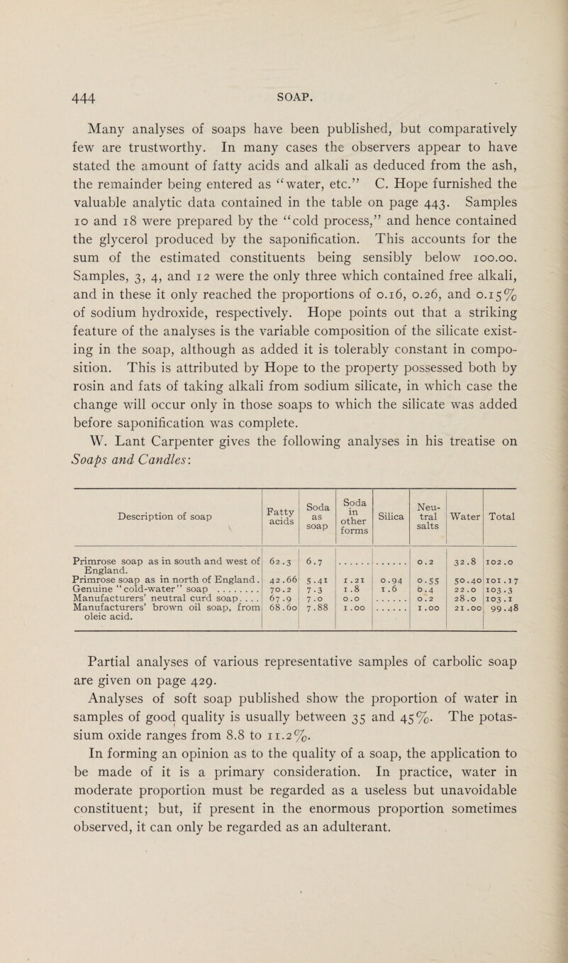 Many analyses of soaps have been published, but comparatively few are trustworthy. In many cases the observers appear to have stated the amount of fatty acids and alkali as deduced from the ash, the remainder being entered as “water, etc.” C. Hope furnished the valuable analytic data contained in the table on page 443. Samples 10 and 18 were prepared by the “cold process,” and hence contained the glycerol produced by the saponification. This accounts for the sum of the estimated constituents being sensibly below 100.00. Samples, 3, 4, and 12 were the only three which contained free alkali, and in these it only reached the proportions of 0.16, 0.26, and 0.15% of sodium hydroxide, respectively. Hope points out that a striking feature of the analyses is the variable composition of the silicate exist¬ ing in the soap, although as added it is tolerably constant in compo¬ sition. This is attributed by Hope to the property possessed both by rosin and fats of taking alkali from sodium silicate, in which case the change will occur only in those soaps to which the silicate was added before saponification was complete. W. Lant Carpenter gives the following analyses in his treatise on Soaps and Candles: Description of soap Fatty acids Soda as soap Soda in other forms Silica Neu¬ tral salts Water Total Primrose soap as in south and west of England. Primrose soap as in north of England. Genuine “cold-water” soap . 62 . 3 6.7 O . 2 32.8 50.40 2 2.0 102.0 42.66 70.2 67.9 68.60 5 .41 7 . S 1.21 1.8 0.94 i. 6 0.55 b. 4 101.17 103.3 103.1 99.48 Manufacturers’ neutral curd soap.... Manufacturers’ brown oil soap, from oleic acid. 7.0 O . O 0.2 28.0 7.88 I . OO 1.00 21.00 Partial analyses of various representative samples of carbolic soap are given on page 429. Analyses of soft soap published show the proportion of water in samples of good quality is usually between 35 and 45%. The potas¬ sium oxide ranges from 8.8 to 11.2%. In forming an opinion as to the quality of a soap, the application to be made of it is a primary consideration. In practice, water in moderate proportion must be regarded as a useless but unavoidable constituent; but, if present in the enormous proportion sometimes observed, it can only be regarded as an adulterant.