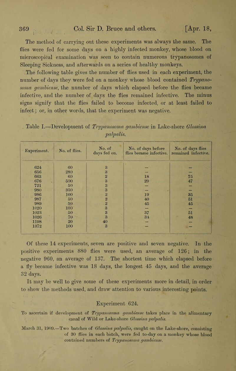 The method of carrying out these experiments was always the same. The tlies were fed for some days on a highly infected monkey, whose blood on microscopical examination was seen to contain numerous trypanosomes of Sleeping Sickness, and afterwards on a series of healthy monkeys. The following table gives the number of flies used in each experiment, the number of days they were fed on a monkey whose blood contained Trypano¬ soma gambiense, the number of days which elapsed before the flies became infective, and the number of days the flies remained infective. The minus signs signify that the flies failed to become infected, or at least failed to O O t/ f infect; or, in other words, that the experiment was negative. Table I.—Development of Trypanosoma gambiense in Lake-shore Glossina pcdpalis. 1 V Experiment. No. of flies. No. of days fed on. No. of days before flies became infective. No. of days flies remained infective. 624 60 3 656 280 3 — — 663 60 2 18 75 676 500 3 29 47 721 50 3 — — 9S0 350 3 — — 986 100 2 19 35 987 50 2 40 51 989 50 2 45 45 1020 100 3 — — 1023 50 3 37 51 1026 70 3 31 48 1198 20 40 — — 1372 100 3 — — Of these 14 experiments, seven are positive and seven negative. In the positive experiments 880 Hies were used, an average of 126; in the negative 960, an average of 137. The shortest time which elapsed before a fly became infective was 18 days, the longest 45 days, and the average 32 days. It may be well to give some of these experiments more in detail, in order to show the methods used, and draw attention to various interesting points. Experiment 624. To ascertain if development of Trypanosoma.\ gambiense takes place in the alimentary canal of Wild or Lake-shore Glossina palpalis. March 31, 1909.—Two batches of Glossina palpalis, caught on the Lake-shore, consisting of 30 Hies in each batch, were fed to-day on a monkey whose blood contained numbers of Trypanosoma gambiense.