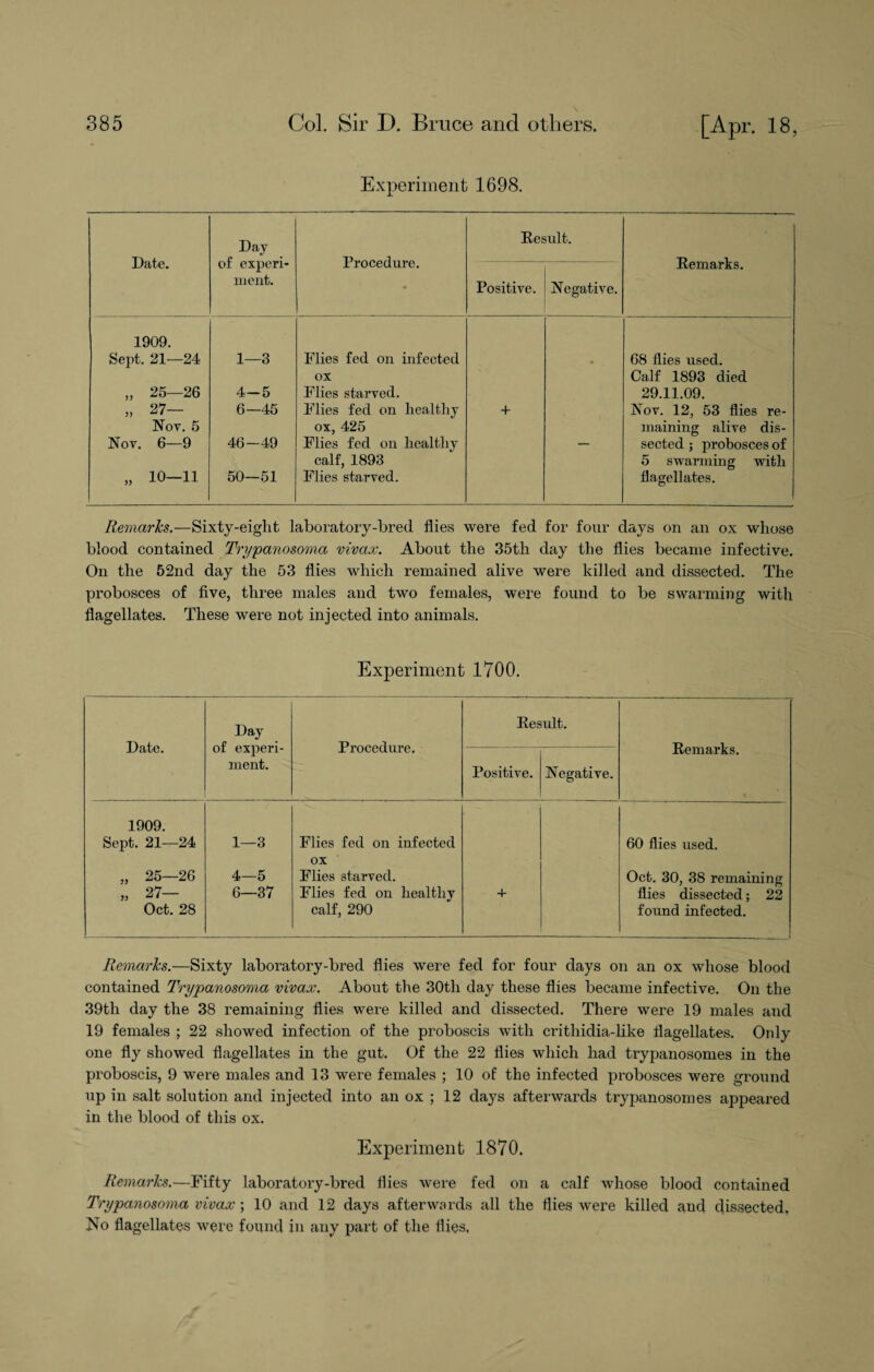 \ Experiment 1698. Date. Day of experi¬ ment. Procedure. • Result. Remarks. Positive. Negative. 1909. Sept. 21—24 „ 25—26 „ 27— Nov. 5 Nov. 6—9 » 10-n 1—3 4-5 6—45 46—49 50—51 Flies fed on infected ox Flies starved. Flies fed on healthy ox, 425 Flies fed on healthy calf, 1893 Flies starved. + • 68 flies used. Calf 1893 died 29.11.09. Nov. 12, 53 flies re¬ maining alive dis¬ sected ; probosces of 5 swarming with flagellates. Remarks.—Sixty-eiglit laboratory-bred, flies were fed for four days on an ox whose blood contained Trypanosoma vivax. About the 35th day the flies became infective. On the 52nd day the 53 flies which remained alive were killed and dissected. The probosces of five, three males and two females, were found to be swarming with flagellates. These were not injected into animals. Experiment 1700. Date. Day of experi¬ ment. Procedure. Result. Remarks. Positive. Negative. 1909. Sept. 21—24 „ 25—26 » 27- Oct. 28 1—3 4—5 6—37 Flies fed on infected ox Flies starved. Flies fed on healthy calf, 290 + 60 flies used. Oct. 30, 38 remaining flies dissected; 22 found infected. Remarks.—Sixty laboratory-bred flies were fed for four days on an ox whose blood contained Trypanosoma vivax. About the 30tli day these flies became infective. On the 39th day the 38 remaining flies were killed and dissected. There were 19 males and 19 females ; 22 showed infection of the proboscis with crithidia-like flagellates. Only one fly showed flagellates in the gut. Of the 22 flies which had trypanosomes in the proboscis, 9 were males and 13 were females ; 10 of the infected probosces were ground up in salt solution and injected into an ox ; 12 days afterwards trypanosomes appeared in the blood of this ox. Experiment 1870. Remarks.—Fifty laboratory-bred flies were fed on a calf whose blood contained Trypanosoma vivax ; 10 and 12 days afterwards all the flies were killed and dissected. No flagellates were found in any part of the flies,