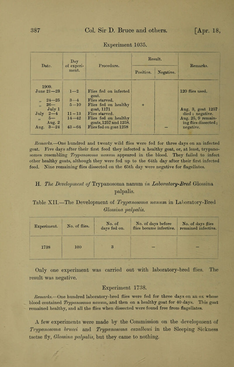 Experiment 1035. Data. Day of experi¬ ment. Procedure. Result. Remarks. Positive. Negative. 1909. June 21—23 1—2 Flies fed on infected 120 flies vised. goat. „ 24—25 3—4 Flies starved. „ 26- 5-10 Flies fed on healthy + July 1 goat, 1171 Aug. 3, goat 1257 July 2—4 11-13 Flies starved. died ; negative. » 5- 14—42 Flies fed on healthy Aug. 25, 9 remain- Aug. 2 goats, 1257 and 1258. ing flies dissected; Aug. 3—24 43-64 Flies fed on goat 1258 negative. Remarks.—One hundred and twenty wild flies were fed for three days on an infected goat. Five days after their first feed they infected a healthy goat, or, at least, trypano¬ somes resembling Trypanosoma nanurn appeared in the blood. They failed to infect other healthy goats, although they were fed up to the 64tli day after their first infected feed. Nine remaining flies dissected on the 65th day were negative for flagellates. H. The Development of Trypanosoma nanum in Laboratory-Bred Glossina palpalis. Table XII.—The Development of Trypanosoma nanum in Laboratory-Bred Glossina palpalis. Experiment. No. of flies. No. of days fed on. No. of days before flies became infective. No. of days flies remained infective. 1738 100 3 “ Only one experiment was carried out with laboratory-bred flies. The result was negative. Experiment 1738. Remarks.—One hundred laboratory-bred flies were fed for three days on an ox whose blood contained Trypanosoma nanum, and then on a healthy goat for 40 days. This goat remained healthy, and all the flies when dissected were found free from flagellates. A few experiments were made by the Commission on the development of Trypanosoma brucei and Trypanosoma cazalboui in the Sleeping Sickness tsetse fly, Glossina palpalis, but they came to nothing.