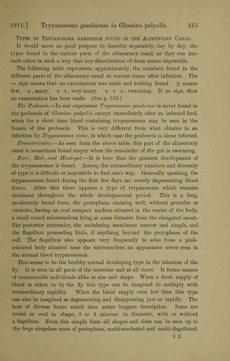 Types of Trypanosoma gambiense found in tiie Alimentary Canal. It would serve no good purpose to describe separately, day by day, the types found in the various parts of the alimentary canal, as they run into each other in such a way that any classification of them seems impossible. The following table represents, approximately, the numbers found in the different parts of the alimentary canal at various times after infection. The — sign means that an examination was made and nothing found. + means few. +, many, -f +, very many. + 4- +, swarming. If no sign, then no examination has been made. (See p. 516.) The Proboscis.—In our experience Trypanosoma gambiense is never found in the proboscis of Glossina palpalis, except immediately after an infected feed, when for a short time blood containing trypanosomes may be seen in the lumen of the proboscis. This is very different from what obtains in an infection by Trypanosoma vivax, in which case the proboscis is alone infected. Proventriculus.—As seen from the above table, this part of the alimentary canal is sometimes found empty when the remainder of the gut is swarming. Fore-, Mid-, and Hind-gut.—It is here that the greatest development of the trypanosomes is found. Among the extraordinary numbers and diversity of type it is difficult or impossible to find one’s way. Generally speaking, the trypanosomes found during the first few days are merely degenerating blood forms. After this there appears a type of trypanosome which remains dominant throughout the whole developmental period. This is a long, moderately broad form, the protoplasm staining well, without granules or vacuoles, having an oval compact nucleus situated in the centre of the body, a small round micronucleus lying at some distance from the elongated snout¬ like posterior extremity, the undulating membrane narrow and simple, and the flagellum proceeding little, if anything, beyond the protoplasm of the cell. The flagellum also appears very frequently to arise from a pink- coloured body situated near the micronucleus, an appearance never seen in the normal blood trypanosomes. This seems to be the healthy normal developing type in the intestine of the fly. It is seen in all parts of the intestine and at all times. It forms masses of innumerable individuals alike in size and shape. When a fresh supply of blood is taken in by the fly this type can be imagined to multiply with extraordinary rapidity. When the blood supply runs low then this type can also be imagined as degenerating and disappearing just as rapidly. The host of diverse forms which thus arises beggars description. Some are round or oval in shape, 3 or 4 microns in diameter, with or without a flagellum. From this simple form all shapes and sizes can be seen up to the huge shapeless mass of protoplasm, multi-nucleated and multi-flagellated. b 'l