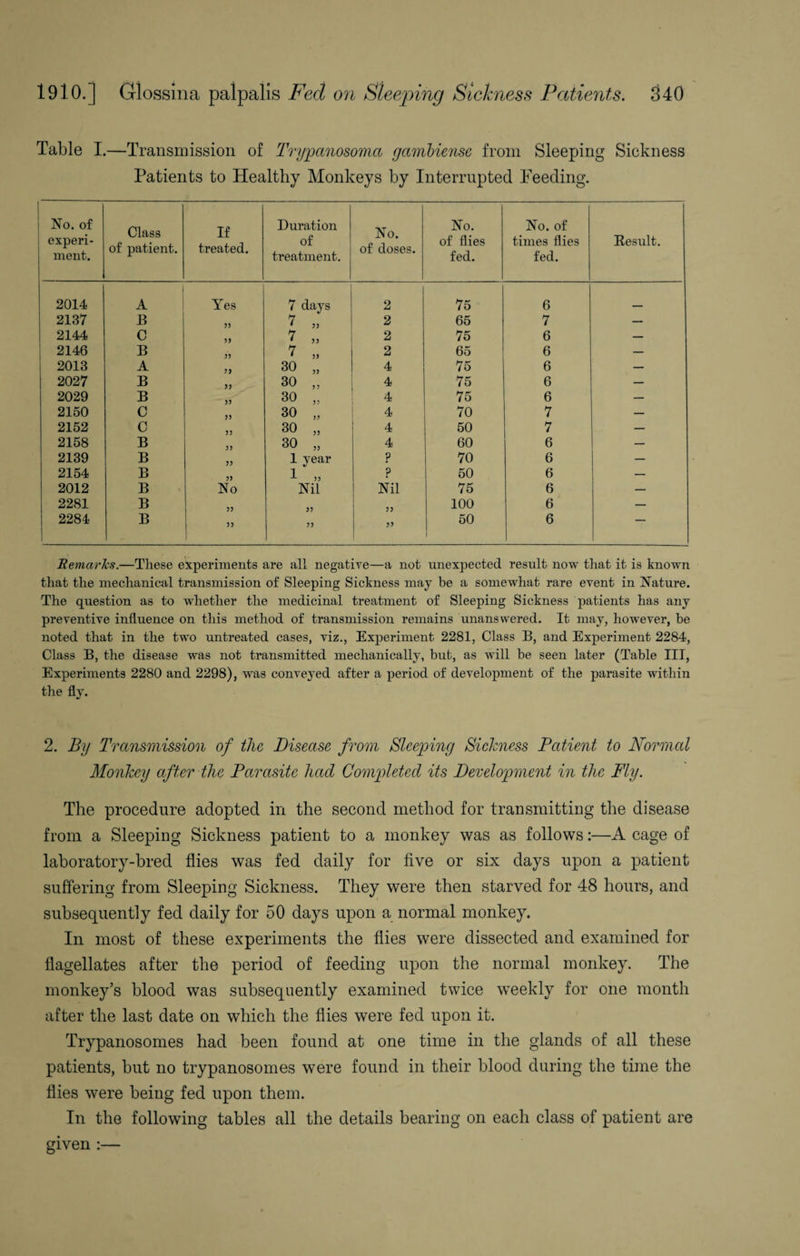 Table I.—Transmission of Trypanosoma gambiense from Sleeping Sickness Patients to Healthy Monkeys by Interrupted Peeding. No. of experi¬ ment. Class of patient. If treated. Duration of treatment. No. of doses. No. of flies fed. No. of times flies fed. Result. 2014 1 A Yes 7 days 2 75 6 2137 B 33 7 „ 2 65 7 — 2144 C 33 7 „ 2 75 6 — 2146 B 33 7 „ 2 65 6 — 2013 A 33 30 „ 4 75 6 — 2027 B 3 3 30 „ 4 75 6 2029 B 33 30 „ 4 75 6 — 2150 C 33 30 „ 4 70 7 — 2152 C 3) 30 „ 4 50 7 — 2158 B 33 30 „ 4 60 6 — 2139 B 33 1 year ? 70 6 — 2154 B 33 1 „ ? 50 6 — 2012 B No Nil Nil 75 6 — 2281 B 33 33 33 100 6 — 2284 B 33 33 3> 50 1 6 — Remarks.—These experiments are all negative—a not unexpected result now that it is known that the mechanical transmission of Sleeping Sickness may be a somewhat rare event in Nature. The question as to whether the medicinal treatment of Sleeping Sickness patients has any preventive influence on this method of transmission remains unanswered. It may, however, be noted that in the two untreated cases, viz., Experiment 2281, Class B, and Experiment 2284, Class B, the disease was not transmitted mechanically, but, as will be seen later (Table III, Experiments 2280 and 2298), was conveyed after a period of development of the parasite within the fly. 2. By Transmission of tlu Disease from Sleeping Sickness Patient to Normal Monkey after the Parasite had Completed its Development in the Fly. The procedure adopted in the second method for transmitting the disease from a Sleeping Sickness patient to a monkey was as follows:—A cage of laboratory-bred flies was fed daily for five or six days upon a patient suffering from Sleeping Sickness. They were then starved for 48 hours, and subsequently fed daily for 50 days upon a normal monkey. In most of these experiments the flies were dissected and examined for flagellates after the period of feeding upon the normal monkey. The monkey’s blood was subsequently examined twice weekly for one month after the last date on which the flies were fed upon it. Trypanosomes had been found at one time in the glands of all these patients, but no trypanosomes were found in their blood during the time the flies were being fed upon them. In the following tables all the details bearing on each class of patient are given :
