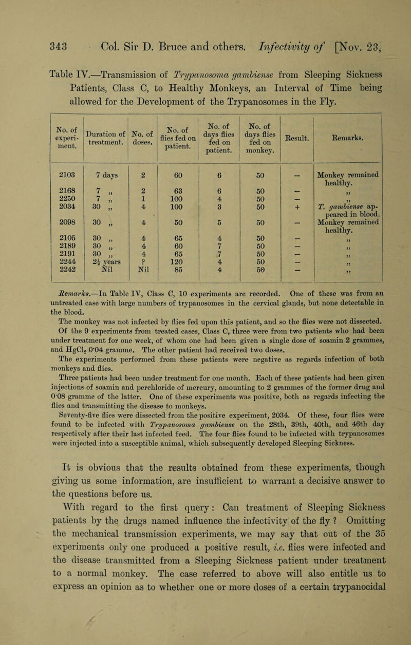 Table IY.—Transmission of Trypanosoma gambiense from Sleeping Sickness Patients, Class C, to Healthy Monkeys, an Interval of Time being allowed for the Development of the Trypanosomes in the Ply. No. of experi¬ ment. Duration of treatment. No. of doses. j No. of flies fed on patient. No. of days flies fed on patient. No. of days flies fed on monkey. Result. Remarks. 2103 7 days 2 60 6 50 — Monkey remained healthy. 2168 7 „ 2 63 6 50 Tr 33 2250 7 „ 1 100 4 50 — 33 2034 30 „ 4 100 3 50 4* T. gambiense ap¬ peared in blood. 2098 o CO 4 50 5 50 Monkey remained healthy. 2105 30 „ 4 65 4 50 — 33 2189 30 „ 4 60 7 50 — 33 2191 30 „ 4 65 7 50 — 33 2244 2J years ? 120 4 50 — 33 2242 Nil Nil 85 4 50 33 Remarks.—In Table IV, Class C, 10 experiments are recorded. One of these was from an untreated case with large numbers of trypanosomes in the cervical glands, but none detectable in the blood. The monkey was not infected by flies fed upon this patient, and so the flies were not dissected. Of the 9 experiments from treated cases, Class C, three were from two patients who had been under treatment for one week, of whom one had been given a single dose of soamin 2 grammes, and HgCl2 004 gramme. The other patient had received two doses. The experiments performed from these patients were negative as regards infection of both monkeys and flies. Three patients had been under treatment for one month. Each of these patients had been given injections of soamin and perchloride of mercury, amounting to 2 grammes of the former drug and 0-08 gramme of the latter. One of these experiments was positive, both as regards infecting the flies and transmitting the disease to monkeys. Seventy-five flies were dissected from the positive experiment, 2034. Of these, four flies were found to be infected with Trypanosoma gambiense on the 28th, 39th, 40tli, and 46th day respectively after their last infected feed. The four flies found to be infected with trypanosomes were injected into a susceptible animal, which subsequently developed Sleeping Sickness. It is obvious that the results obtained from these experiments, though giving us some information, are insufficient to warrant a decisive answer to the questions before us. With regard to the first query: Can treatment of Sleeping Sickness patients by the drugs named influence the infectivity of the fly ? Omitting the mechanical transmission experiments, we may say that out of the 35 experiments only one produced a positive result, i.e. flies were infected and the disease transmitted from a Sleeping Sickness patient under treatment to a normal monkey. The case referred to above will also entitle us to express an opinion as to whether one or more doses of a certain trypanocidal