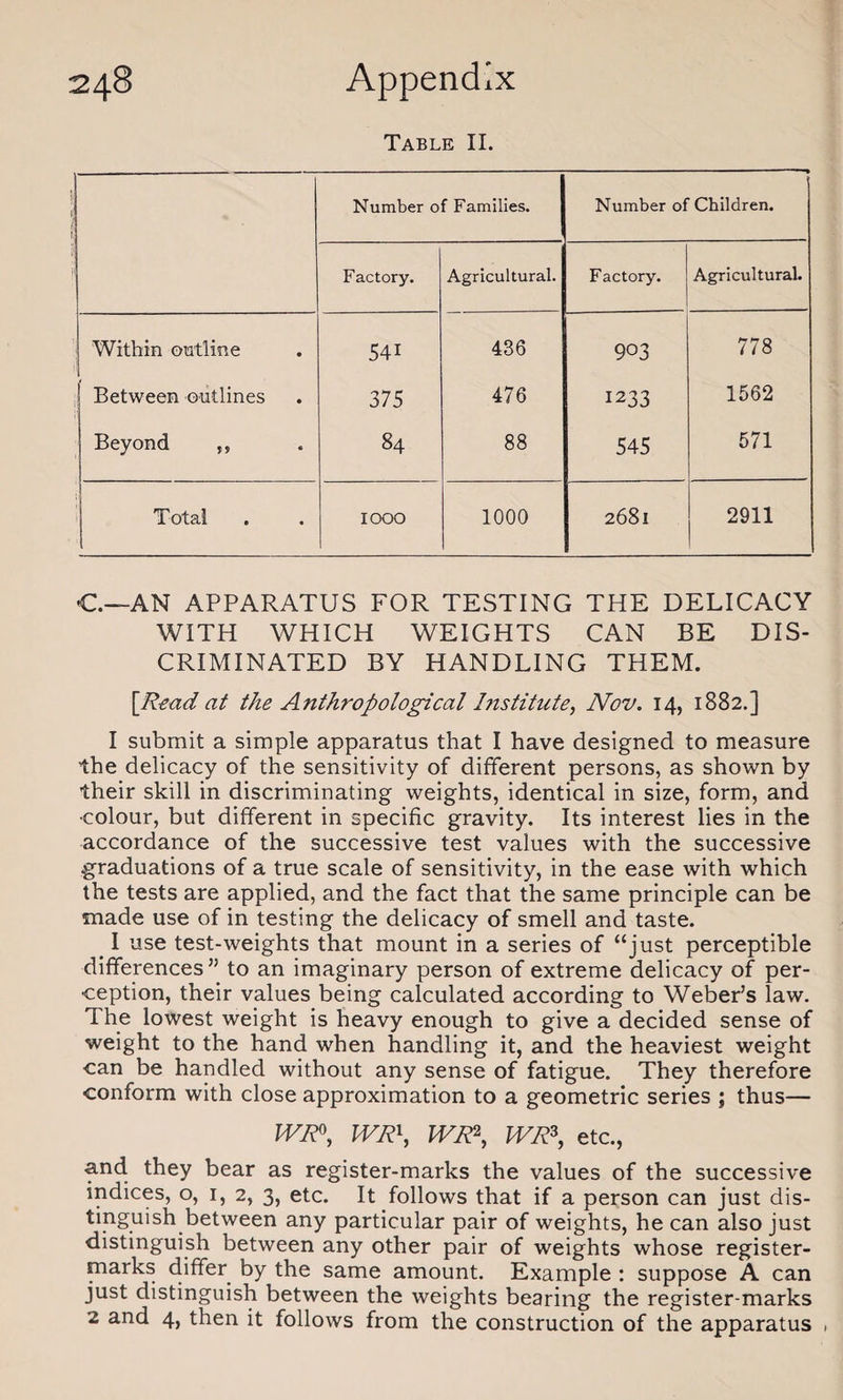 Table II. Number of Families. * Number of Children, Factory. Agricultural. Factory. Agricultural. Within outline 541 436 903 778 Between outlines 375 476 1233 1562 Beyond ,, 84 88 545 571 li Total 1000 1000 2681 2911 C.—AN APPARATUS FOR TESTING THE DELICACY WITH WHICH WEIGHTS CAN BE DIS¬ CRIMINATED BY HANDLING THEM. [Read at the Anthropological Institute, Nov. 14, 1882.] I submit a simple apparatus that I have designed to measure the delicacy of the sensitivity of different persons, as shown by their skill in discriminating weights, identical in size, form, and •colour, but different in specific gravity. Its interest lies in the accordance of the successive test values with the successive graduations of a true scale of sensitivity, in the ease with which the tests are applied, and the fact that the same principle can be made use of in testing the delicacy of smell and taste. # I use test-weights that mount in a series of “just perceptible differences” to an imaginary person of extreme delicacy of per¬ ception, their values being calculated according to Weber’s law. The lowest weight is heavy enough to give a decided sense of weight to the hand when handling it, and the heaviest weight can be handled without any sense of fatigue. They therefore conform with close approximation to a geometric series ; thus— WR\ WR\ WR\ WR3, etc., and they bear as register-marks the values of the successive indices, o, 1,2, 3, etc. It follows that if a person can just dis¬ tinguish between any particular pair of weights, he can also just distinguish between any other pair of weights whose register- marks differ by the same amount. Example : suppose A can just distinguish between the weights bearing the register-marks 2 and 4, then it follows from the construction of the apparatus 1