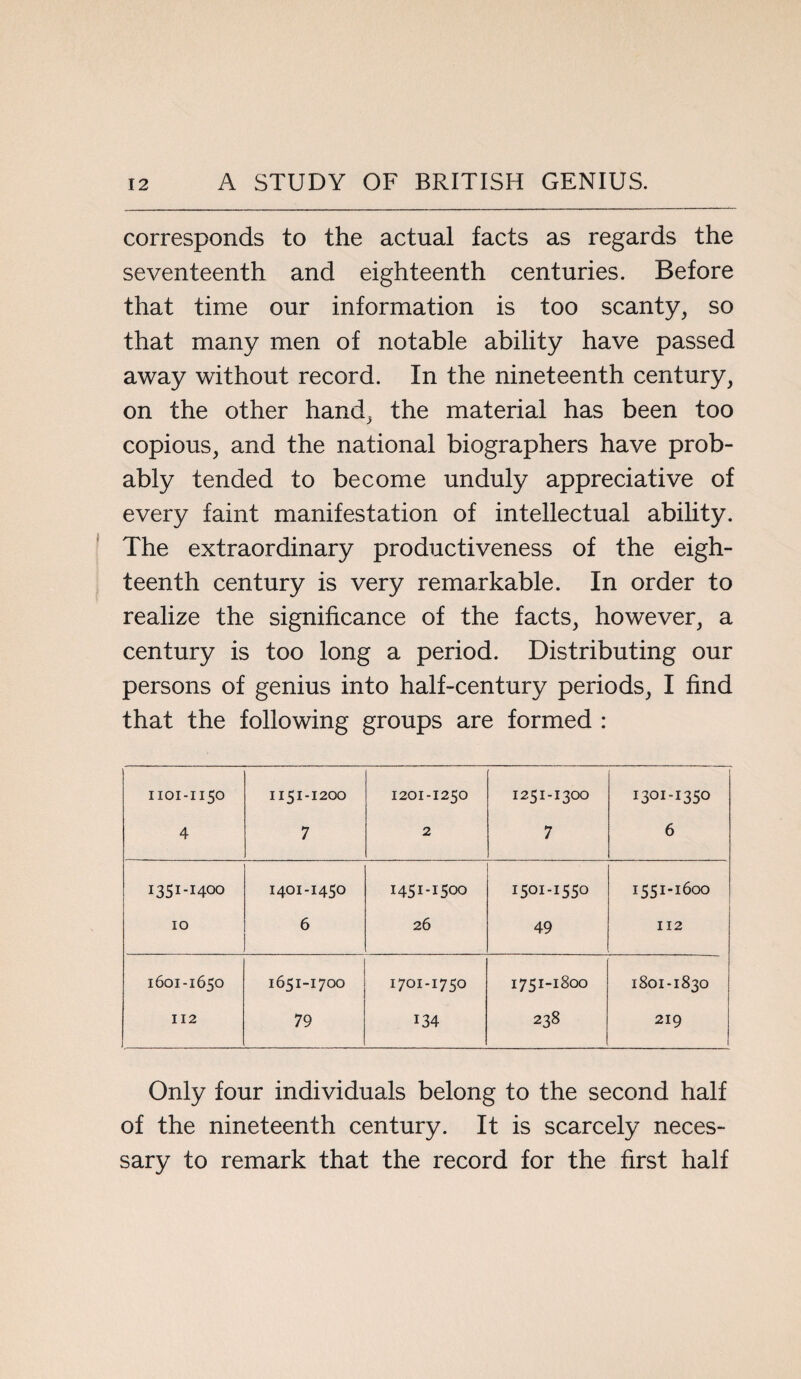 corresponds to the actual facts as regards the seventeenth and eighteenth centuries. Before that time our information is too scanty, so that many men of notable ability have passed away without record. In the nineteenth century, on the other hand, the material has been too copious, and the national biographers have prob¬ ably tended to become unduly appreciative of every faint manifestation of intellectual ability. The extraordinary productiveness of the eigh¬ teenth century is very remarkable. In order to realize the significance of the facts, however, a century is too long a period. Distributing our persons of genius into half-century periods, I find that the following groups are formed : 1101-1150 1151-1200 1201-1250 1251-1300 I 1301-1350 4 7 2 7 6 1351-1400 1401-1450 1451-1500 1501-1550 1551-1600 10 6 26 49 112 1601-1650 1651-1700 1701-1750 1751-1800 1801-1830 112 79 134 238 219 ( Only four individuals belong to the second half of the nineteenth century. It is scarcely neces¬ sary to remark that the record for the first half