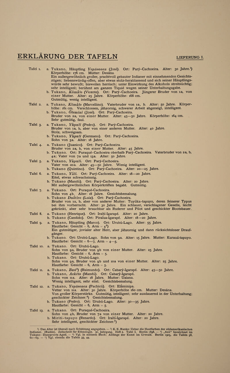 ERKLÄRUNG DER TAFELN LIEFERUNG 1. Tafel 1. Tafel 2. Tafel 3. Tafel 4. Tafel 5. Tafel 6. Tafel 7. Tafel 8. Tafel 9. Tafel 10. Tafel 11. Tafel 12. Tafel 13. a. Tukano, Häuptling Yepäsonea (Jose). Ort: Pary-Cachoeira. Alter: 30 Jahre.1) Körperhöhe: 176 cm. Mutter: Desäna. Ein außergewöhnlich großer, prachtvoll gebauter Indianer mit einnehmenden Gesichts¬ zügen; liebenswürdig-offen, aber etwas stolz-herablassend und sich seiner Häuptlings¬ würde sehr bewußt; bisweilen herrisch; unter Einwirkung des Alkohols streitsüchtig; sehr intelligent; berühmt am ganzen Tiquie wegen seiner Unterhaltungsgabe. b. Tukano, Kömalo (Vicente). Ort: Pary-Cachoeira. Jüngerer Bruder von 1a, von einer Mutter. Alter: 25 Jahre. Körperhöhe: 168 cm. Gutmütig, wenig intelligent. a. Tukano, Könialo (Marcellino). Vaterbruder von 1a, b. Alter: 50 Jahre. Körper¬ höhe: 161cm. Verschlossen, jähzornig, schwerer Arbeit abgeneigt, intelligent. • •f b. Tukano, Oiemini (Jose). Ort: Pary-Cachoeira. Bruder von 2a, von einer Mutter. Alter: 45—50 Jahre. Körperhöhe: 164 cm. Sehr gutmütig, faul. a. Tukano, Yüpuli (Pedro). Ort: Pary-Cachoeira. Bruder von 1a, b, aber von einer anderen Mutter. Alter: 40 Jahre. Stolz, schweigsam. b. Tukano, Yupuli (Germano). Ort: Pary-Cachoeira. Sohn von 3a. Alter: 18 Jahre. a. Tukano (Juanico). Ort: Pary-Cachoeira. Bruder von 2a, b, von einer Mutter. Alter: 45 Jahre. b. Tukano. Ort: Puraque-Cachoeira oberhalb Pary-Cachoeira. Vaterbruder von 2a, b, 4a; Vater von 7a und 13a. Alter: 50 Jahre. a. Tukano, Yupuli. Ort: Pary-Cachoeira. Vater von 20a. Alter: 45—50 Jahre. Wenig intelligent. b. Tukano (Quintino). Ort: Pary-Cachoeira. Alter: 20—25 Jahre. a. Tukano, Yali. Ort: Pary-Cachoeira. Alter: 18—20 Jahre. Eitel, etwas schwachsinnig. b. Tukano (Mandü). Ort: Pary-Cachoeira. Alter: 20 Jahre. Mit außergewöhnlichen Körperkräften begabt. Gutmütig. a. Tukano. Ort: Puraque-Cachoeira. Sohn von 4b. Alter: 18 Jahre. Gesichtsbemalung. b. Tukano Doätiro (Luiz). Ort: Pary-Cachoeira. Bruder von 1a, b, aber von anderer Mutter: Tuyüka-tapuyo, deren feinerer Typus bei ihm vorherrscht. Alter: 30 Jahre. Ein schlauer, verschlagener Geselle, leicht gekränkt, aber sehr brauchbar als Ruderer und Pilot und geschickter Bootsbauer. a. Tukano (Henrique). Ort: Irai'tf-Igarape. Alter: 20 Jahre. b. Tukano (Candido). Ort: Pirai'ua-Igarape. Alter: 18—20 Jahre. a. Tukano, Häuptling (Marco). Ort: Urubü-Lago. Alter: 55 Jahre. Hautfarbe: Gesicht = 6, Arm = 42) Ein gutmütiger, jovialer alter Herr, aber jähzornig und dann rücksichtsloser Drauf¬ gänger. b. Tukano. Ort: Urubü-Lago. Sohn von ga. Alter: 15 Jahre. Mutter: Kurauä-tapuyo. Hautfarbe: Gesicht = 6—7, Arm = 4—5. a. Tukano. Ort: Urubü-Lago. Sohn von ga, Bruder von gb von einer Mutter. Alter: 25 Jahre. Hautfarbe: Gesicht = 6, Arm = 5. b. Tukano. Ort: Urubü-Lago. Sohn von ga, Bruder von gb und 10a von einer Mutter. Alter: 25 Jahre. Hautfarbe: Gesicht = 6, Arm = 5. a. Tukano, Buü3) (Raimundo). Ort: Cabary-Igarape. Alter: 45—50 Jahre. b. Tukano, Axketo (Mandü). Ort: Cabary-Igarape. Sohn von 11a. Alter: 18 Jahre. Mutter: Uaiana. Wenig intelligent, sehr eitel. Gesichtsbemalung. a. Tukano, Yepäsonea (Pachicü). Ort: Eläminipa. Vetter von 11a. Alter: 30 Jahre. Körperhöhe 160 cm. Mutter: Desäna. Von großer Körperstärke. Gutmütig, intelligent; sehr ausdauernd in der Unterhaltung; geschickter Zeichner.4) Gesichtsbemalung. b. Tukano (Pedro). Ort: Urubü-Lago. Alter: 30—35 Jahre. Hautfarbe: Gesicht = 6, Arm = 5. a. Tukano. Ort: Puraque-Cachoeira. Sohn von 4b, Bruder von 7a von einer Mutter. Alter: 20 Jahre. b. Miriti-tapuyo (Renardo). Ort: Irai'ti-Igarape. Alter: 20 Jahre. Sehr intelligent, geschickter Zeichner.6) !) Das Alter ist überall nach Schätzung angegeben. — 2) K. E. Ranke: Ueber die Hautfarben der südamerikanischen Indianer. (Radde). Zeitschrift für Ethnologie. 30. Jahrgang. Heft 2. Tafel I. Berlin 1898. — 3) „buü“ bezeichnet im Tukano: Dasyprocta Aguti. — 4) Vgl. in meinem Buch: Anfänge der Kunst im Urwald. Berlin 1905, die Tafeln 58,