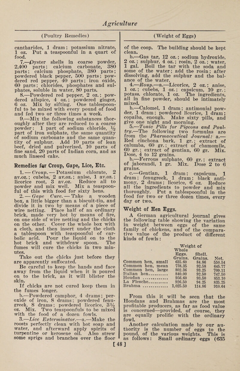 (Poultry Remedies) cantharides, 1 dram; potassium nitrate, 1 oz. Put a teaspoonful in a quart of food. 7. —jOyster shells in coarse powder, 2,400 parts; calcium carbonate, 380 parts; calcium phosphate, 380 parts; powdered black pepper, 500 parts; pow¬ dered red pepper, 40 parts; iron oxide, 60 parts; chlorides, phosphates and sul¬ phates, soluble in water, 80 parts. 8. —Powdered red pepper, 2 oz.; pow¬ dered allspice, 4 oz.; powdered ginger, 6 oz. Mix by sifting. One tablespoon¬ ful to be mixed with every pound of food and fed two or three times a week. 9. —Mix the following substances thor¬ oughly after they are reduced to a coarse powder: 1 part of sodium chloride, % part of iron sulphate, the same quantity of sodium carbonate and the same quan¬ tity of sulphur. Add 10 parts of lean beef, dried and pulverized, 10 parts of fine sand, 20 parts of Indian corn, and as much linseed cake. Remedies f$r Croup, Gape, Lice, Etc. 1. — Croup. — Potassium chlorate, 2 av.oz.; cubebs, 2 av.oz.; anise, 1 av.oz.; licorice root, 3 av.oz. Reduce all to powder and mix well. Mix a teaspoon¬ ful of this with food for sixty hens. 2. — Gape Cure. — Take a wooden box, a little bigger than a biscuit-tin, and divide it in two by means of a piece of wire netting. Place half of an ordinary brick, made very hot by means of fire, on one side of wire netting and the chicks on the other. Cover the whole box with a cloth, and then insert under the cloth a tablespoon with teaspoonful of car¬ bolic acid. Pour the liquid on to the hot brick and withdraw spoon. The fumes will cure the chicks in two min¬ utes. Take out the chicks just before they are apparently suffocated. Be careful to keep the hands and face away from the liquid when it is poured on to the brick, as it will blister the skin. If chicks are not cured keep them in the fumes longer. b.—Powdered camphor, 4 drams; per¬ oxide of iron, 8 drams; powdered fenu¬ greek, 8 drams; powdered licorice, 3% oz. Mix. Two teaspoonfuls to be mixed with the food of a dozen fowls. 3. —Lice Exterminator.—a.—Make the roosts perfectly clean with hot soap and water, and afterward apply spirits of turpentine or kerosene oil. Also strew some sprigs and branches over the floor (Weight of Eggs) of the coop. The building should be kept clean. b.—Gas tar, 12 oz.; sodium hydroxide, 2 oz.; sulphur, 4 oz.; rosin, 2 oz.; water, 1 gal. Boil the tar with the soda and some of the water; add the rosin; after dissolving, add the sulphur and the bal¬ ance of the water. 4. —Roup.—a.—Licorice, 2 oz.; anise, 1 oz.; cubebs, 1 oz.; capsicum, 10 gr.; potass, chlorate, 1 oz. The ingredients, all in fine powder, should be intimately mixed. b.—Calomel, 1 dram; antimonial pow¬ der, 1 dram ; powdered licorice, 1 dram; copaiba, enough. Make sixty pills, and give one night and morning. 5. —Tonic Pills for Pigeons and Poul¬ try.—The following two formulas are from the Pharmaceutical Journal: a.— Red cinchona bark, 1 gr.; extract of calumba, 60 gr.; extract of chamomile, 60 gr.; extract of gentian, 60 gr. Mix. Dose, 4 to 12 grains. b. —Ferrous sulphate, 60 gr.; extract of jaborandi, 1 gr. Mix. Dose 2 to 6 grains. c. —Gentian, 1 dram; capsicum, 1 dram; fenugreek, 1 dram; black anti¬ mony, 2 drams; licorice, 6 oz. Reduce all the ingredients to powder and mix thoroughly. Put a tablespoonful in the food for two or three dozen times, every day or two. Weight of Hen Eggs. A German agricultural journal gives the following table showing the variation in weight between eggs of the same family of chickens, and of the compara¬ tive value of the product of different kinds of fowls: Weight of - Whole Eggs. Shell. Grains. Grains. Net. Common hen, small 635.60 84.86 550.54 Common hen, mean 738.35 92.58 645.77 Common hen, large 802.36 93.25 709.11 Italian hen..., 840.00 92.50 747.50 Houdan 956.60 93.50 853.10 La Flesche..., 926.50 94.25 835.25 Brahma 1,025.50 114.86 910.64 From this it will be seen that the Houdans and Brahmas are the most profitable producers, as far as food value is concerned—provided, of course, they are equally prolific with the ordinary fowl. Another calculation made by our au¬ thority is the number of eggs to the pound, of the various weights. This is as follows: Small ordinary eggs (635 [48]