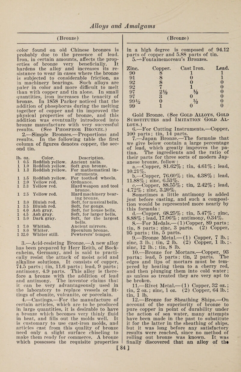 color found on old Chinese bronzes is probably due to the presence of lead. Iron, in certain amounts, affects the prop¬ erties of bronze very beneficially. It hardens the alloy and increases its re¬ sistance to wear in cases where the bronze is subjected to considerable friction, as in machinery bearings. Such alloys are paler in color and more difficult to melt than with copper and tin alone. In small quantities, iron increases the tenacity of bronze. In 1858 Parker noticed that the addition of phosphorus during the melting together of copper and tin improved the physical properties of bronze, and this addition was eventually introduced into bronze manufacture with very successful results. (See Phosphor Bronze.) 2.—Simple Bronzes.—Proportions and results. In the following table the first column of figures denotes copper, the sec¬ ond tin. lb. oz. Color. Description. 1 0.5 Reddish yellow. Ancient nails. 1 1.0 Reddish yellow. Soft gun bronze. 1 1.3 Reddish yellow. For mathematical in¬ struments. 1 1.5 Reddish yellow. For toothed wheels. 1 2.0 Yellow red. Ordnance. 1 2.3 Yellow red. Hard weapon and tool bronze. 1 2:5 Yellow red. Hard machinery bear¬ ing bronze. 1 3.0 Bluish red. Soft, for musical bells. 1 3.5 Bluish red. Soft, for gongs. 1 4.0 Ash gray. Soft, for house bells. 1 4.5 Ash gray. Soft, for larger bells. 1 5.0 Dark gray. Soft, for the largest bells. 1 7.0 Whitish. Ancient mirrors. 1 8.0 Whiter. Speculum bronze. 1 32.0 Whiter still. Pewterers' temper. 3.— -Acid-resisting Bronze.—A new alloy has been prepared by Herr Reith, of Bock- enheim, Germany, and is said to practi¬ cally resist the attack of moist acid and alkaline solutions. It consists of copper, 74.5 parts ; tin, 11.6 parts ; lead, 9 parts ; antimony, 4.9 parts. This alloy is there¬ fore a bronze with the addition of lead and antimony. The inventor claims that it can be very advantageously used in the laboratory to replace vessels or fit¬ tings of ebonite, vulcanite, or porcelain. 4.—Castings.^-For the manufacture of certain articles, which are to be produced in large quantities, it is desirable to have a bronze which becomes very thinly fluid in heat, and fills out the molds well. It is customary to use cast-iron molds, and articles cast from this quality of bronze need only a slight surface chiseling to make them ready for commerce. A bronze which possesses the requisite properties in a high degree is composed of 94.12 parts of copper and 5.88 parts of tin. 5.— -Fontainemoreau’s Bronzes. Zinc. Copper. Cast Iron. Lead. 90 8 1 1 91 8 0 1 92 8 0 0 92 7 1 0 97 21/2 y2 0 97 3 0 0 991/2 0 % 0 99 1 0 0 Gold Bronze. (See Gold Alloys, Gold Substitutes and Imitation Gold Al¬ loys.) 6. —For Cutting Instruments.—Copper, 100 parts ; tin, 14 parts. 7. —Japan Bronze.—The formulae that we give below contain a large percentage of lead, which greatly improves the pa¬ tina. The ingredients and the ratio of their parts for three sorts of modern Jap¬ anese bronze, follow : a. —Copper, 81.62% ; tin, 4.61% ; lead, 10.21%. b. —Copper, 76.60% ; tin, 4.38% ; lead, 11.88% ; zinc, 6.53%. c. —Copper, 88.55% ; tin, 2.42% ; lead, 4.72% ; zinc, 3.20%. Sometimes a little antimony is added just before casting, and such a composi¬ tion would be represented more nearly by this formula: d. —Copper, 68.25%; tin, 5.47%; zinc, 8.88% ; lead, 17.06% ; antimony, 0.34%. 8. —For Medals.— (1) Copper, 89 parts ; tin, 8 parts; zinc, 3 parts. (2) Copper, 95 parts ; tin, 5 parts. 9. —Bronze Metal.— (1) Copper, 7 lb.; zinc, 3 lb.; tin, 2 lb. (2) Copper, 1 lb.; zinc, 12 lb.; tin, 8 lb. 10. —Bronze for Mortars.—Copper, 93 parts; lead, 5 parts; tin, 2 parts. The edges and lips of mortars must be tem¬ pered by heating them to a cherry red, and then plunging them into cold water; as unless so treated they are very apt to be broken. 11. —Rivet Metal.— (1) Copper, 32 oz.; tin, 2 oz.; zinc, 1 oz. (2) Copper, 64 lb.; tin, 1 lb. 12. —Bronze for Sheathing Ships.—On account of the superiority of bronze to pure copper in point of durability under the action of sea water, many attempts have been made in the past to substitute it for the latter in the sheathing of ships, but it was long before any satisfactory results were reached, since no method of rolling out bronze was known. It was finally discovered that an alloy of th« [84]