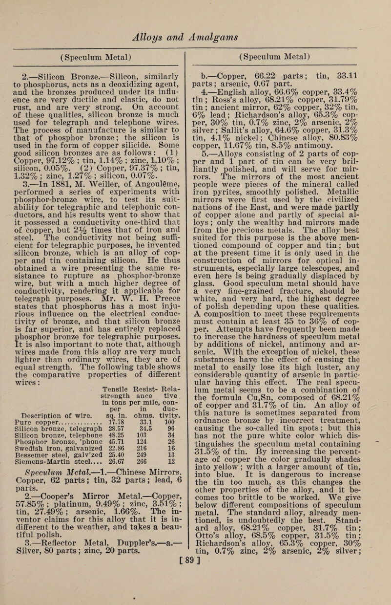 (Speculum Metal) 2. —Silicon Bronze.—Silicon, similarly to phosphorus, acts as a deoxidizing agent, and the bronzes produced under its influ¬ ence are very ductile and elastic, do not rust, and are very strong. On account of these qualities, silicon bronze is much used for telegraph and telephone wires. The process of manufacture is similar to that of phosphor bronze; the silicon is used in the form of copper silicide. Some good silicon bronzes are as follows: (1) Copper, 97.12% ; tin, 1.14% ; zinc, 1.10% ; silicon, 0.05%. (2) Copper, 97.37% ; tin, 1.32%; zinc, 1.27%; silicon, 0.07%. 3. —In 1881, M. Weiller, of Angouleme, performed a series of experiments with phosphor-bronze wire, to test its suit¬ ability for telegraphic and telephonic con¬ ductors, and his results went to show that it possessed a conductivity one-third that of copper, but 2)4 times that of iron and steel. The conductivity not being suffi¬ cient for telegraphic purposes, he invented silicon bronze, which is an alloy of cop¬ per and tin containing silicon. He thus obtained a wire presenting the same re¬ sistance to rupture as phosphor-bronze wire, but with a much higher degree of conductivity, rendering it applicable for telegraph purposes. Mr. W. H. Preece states that phosphorus has a most inju¬ rious influence on the electrical conduc¬ tivity of bronze, and that silicon bronze is far superior, and has entirely replaced phosphor bronze for telegraphic purposes. It is also important to note that, although wires made from this alloy are very much lighter than ordinary wires, they are of equal strength. The following table shows the comparative properties of different wires: Tensile Resist- Rela- strength ance tive in tons per mile, con- per in due- Description of wire. sq. in. ohms. tivity, Pure copper. 17.78 33.1 100 Silicon bronze, telegraph 28.57 34.5 96 Silicon bronze, telephone Phosphor bronze, ’phone 48.25 103 34 45.71 124 26 Swedish iron, galvanized 22.86 216 16 Bessemer steel, galv’zed 25.40 249 13 Siemens-Martin steel.... 26.67 266 12 Speculum Metal.—1.—Chinese Mirrors. Copper, 62 parts; tin, 32 parts; lead, 6 parts. 2. —Cooper’s Mirror Metal.—Copper, 57.85% ; platinum, 9.49% ; zinc, 3.51% ; tin, 27.49%; arsenic, 1.66%. The in¬ ventor claims for this alloy that it is in¬ different to the weather, and takes a beau¬ tiful polish. 3. —Reflector Metal, Duppler’s.—a.— Silver, 80 parts; zinc, 20 parts. (Speculum Metal) b.—Copper, 66.22 parts; tin, 33.11 parts; arsenic, 0.67 part. 4. —English alloy, 66.6% copper, 33.4% tin; Ross’s alloy, 68.21% copper, 31.79% tin; ancient mirror, 62% copper, 32% tin, 6% lead; Richardson’s alloy, 65.3% cop¬ per, 30% tin, 0.7% zinc, 2% arsenic, 2% silver; Sallit’s alloy, 64.6% copper, 31.3% tin, 4.1% nickel; Chinese alloy, 80.83% copper, 11.67% tin, 8.5% antimony. 5. —Alloys consisting of 2 parts of cop¬ per and 1 part of tin can be very bril¬ liantly polished, and will serve for mir¬ rors. The mirrors of the most ancient people were pieces of the mineral called iron pyrites, smoothly polished. Metallic mirrors were first used by the civilized nations of the East, and were made partly of copper alone and partly of special al¬ loys ; only the wealthy had mirrors made from the precious metals. The alloy best suited for this purpose is the above men¬ tioned compound of copper and tin ; but at the present time it is only used in the construction of mirrors for optical in¬ struments, especially large telescopes, and even here is being gradually displaced by glass. Good speculum metal should have a very fine-grained fracture, should be white, and very hard, the highest degree of polish depending upon these qualities. A composition to meet these requirements must contain at least 35 to 36% of cop¬ per. Attempts have frequently been made to increase the hardness of speculum metal by additions of nickel, antimony and ar¬ senic. With the exception of nickel, these substances have the effect of causing the metal to easily lose its high luster, any considerable quantity of arsenic in partic¬ ular having this effect. The real specu¬ lum metal seems to be a combination of the formula Cu4Sn, composed of 68.21% of copper and 31.7% of tin. An alloy of this nature is sometimes separated from ordnance bronze by incorrect treatment, causing the so-called tin spots; but this has not the pure white color which dis¬ tinguishes the speculum metal containing 31.5% of tin. By increasing the percent¬ age of copper the color gradually shades into yellow ; with a larger amount of tin, into blue. It is dangerous to increase the tin too much, as this changes the other properties of the alloy, and it be¬ comes too brittle to be worked. We give below different compositions of speculum metal. The standard alloy, already men¬ tioned, is undoubtedly the best. Stand¬ ard alloy, 68.21% copper, 31.7% tin; Otto’s alloy, 68.5% copper, 31.5% tin; Richardson’s alloy, 65.3% copper, 30% tin, 0.7% zinc, 2% arsenic, 2% silver; [89]