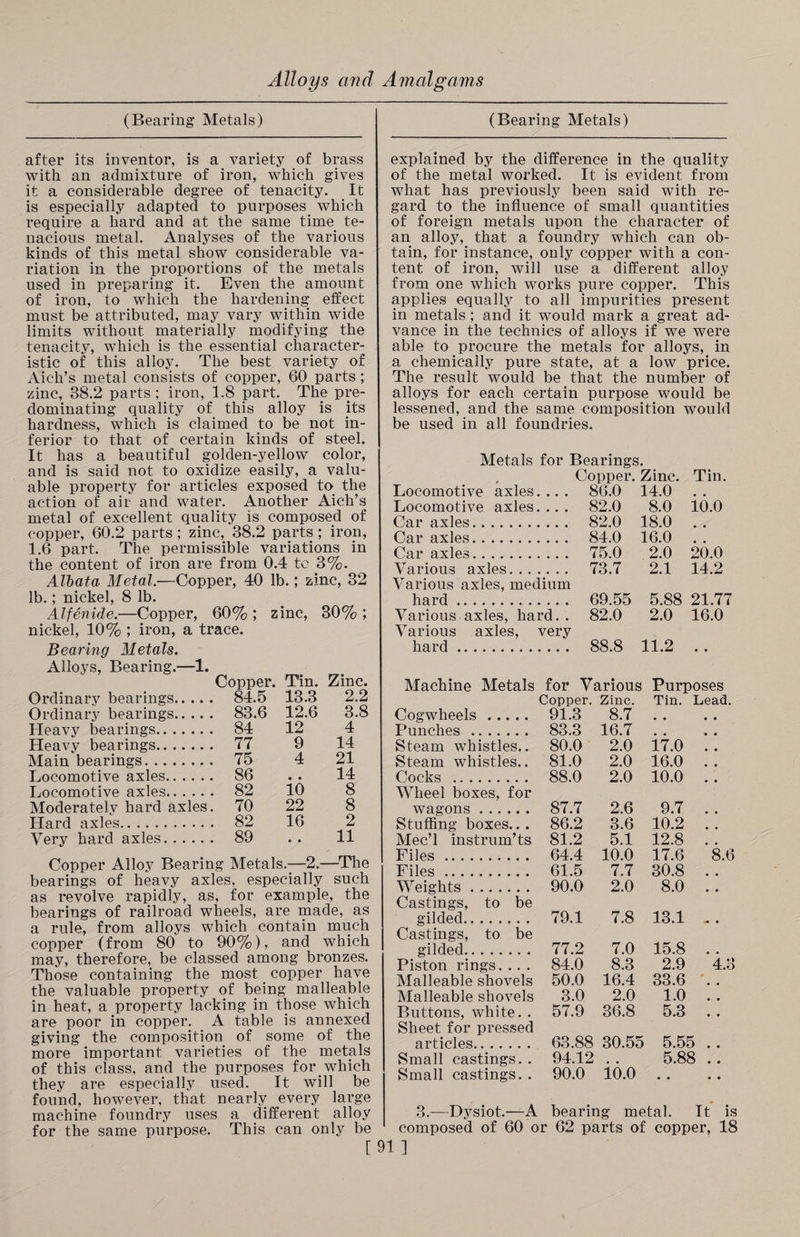 (Bearing Metals) after its inventor, is a variety of brass with an admixture of iron, which gives it a considerable degree of tenacity. It is especially adapted to purposes which require a hard and at the same time te¬ nacious metal. Analyses of the various kinds of this metal show considerable va¬ riation in the proportions of the metals used in preparing it. Even the amount of iron, to which the hardening effect must be attributed, may vary within wide limits without materially modifying the tenacity, which is the essential character¬ istic of this alloy. The best variety of Aich’s metal consists of copper, 60 parts; zinc, 38.2 parts ; iron, 1.8 part. The pre¬ dominating quality of this alloy is its hardness, which is claimed to be not in¬ ferior to that of certain kinds of steel. It has a beautiful golden-yellow color, and is said not to oxidize easily, a valu¬ able property for articles exposed to the action of air and water. Another Aich’s metal of excellent quality is composed of copper, 60.2 parts; zinc, 38.2 parts ; iron, 1.6 part. The permissible variations in the content of iron are from 0.4 tc 3%. Albata Metal.—Copper, 40 lb.; zinc, 32 lb.; nickel, 8 lb. Alfenide.—Copper, 60% ; zinc, 30% ; nickel, 10% ; iron, a trace. Bearing Metals. Alloys, Bearing.—1. Ordinary bearings. 84.5 Ordinary bearings. 83.6 Heavy bearings. 84 Heavy bearings. 77 Main bearings.. 75 Locomotive axles.. Locomotive axles. 82 Moderately hard axles. Hard axles. 82 Very hard axles. 89 Copper Alloy Bearing Me bearings of heavy axles, especially such as revolve rapidly, as, for example, the bearings of railroad wheels, are made, as a rule, from alloys which contain much copper (from 80 to 90%), and which may, therefore, be classed among bronzes. Those containing the most copper have the valuable property of being malleable in heat, a property lacking in those which are poor in copper. A table is annexed giving the composition of some of the more important varieties of the metals of this class, and the purposes for which they are especially used. It will be found, however, that nearly every large machine foundry uses a different alloy for the same purpose. This can only be Copper. Tin. Zinc. 84.5 13.3 2.2 83.6 12.6 3.8 84 12 4 77 9 14 75 4 21 86 • • 14 82 10 8 70 22 8 82 16 2 89 e • 11 g Metals.—2.- —The (Bearing Metals) explained by the difference in the quality of the metal worked. It is evident from what has previously been said with re¬ gard to the influence of small quantities of foreign metals upon the character of an alloy, that a foundry which can ob¬ tain, for instance, only copper with a con¬ tent of iron, will use a different alloy from one which works pure copper. This applies equally to all impurities present in metals ; and it would mark a great ad¬ vance in the technics of alloys if we were able to procure the metals for alloys, in a chemically pure state, at a low price. The result would be that the number of alloys for each certain purpose would be lessened, and the same composition would be used in all foundries. Locomotive axles Metals for Bearings. Copper. Zinc. . . 86.0 14.0 Tin. Locomotive axles • • • • 82.0 8.0 10.0 Car axles. 82.0 18.0 . . Car axles. 84.0 16.0 Car axles. 75.0 2.0 20.0 Various axles... 73.7 2.1 14.2 Various axles, medium hard... 69.55 5.88 21.77 Various axles, hard.. 82.0 2.0 16.0 Various axles, hard. very 88.8 11.2 • • Machine Metals for Various Purposes Cogwheels. Copper. Zinc. 91.3 8.7 Tin. Lead. Punches. 83.3 16.7 # , • • Steam whistles.. 80.0 2.0 17.0 • • Steam whistles.. 81.0 2.0 16.0 • • Cocks . 88.0 2.0 10.0 Wheel boxes, for wagons. 87.7 2.6 9.7 Stuffing boxes.. . 86.2 3.6 10.2 # , Mec’l instrum’ts 81.2 5.1 12.8 # u Files. 64.4 10.0 17.6 8.6 Files. 61.5 7.7 30.8 Weights. 90.0 2.0 8.0 • • Castings, to be gilded. 79.1 7.8 13.1 Castings, to be gilded. Piston rings. . . . 77.2 7.0 15.8 84.0 8.3 2.9 4.3 Malleable shovels 50.0 16.4 33.6 # # Malleable shovels 3.0 2.0 1.0 . . Buttons, white. . 57.9 36.8 5.3 , • Sheet for pressed articles. 63.88 30.55 5.55 .. Small castings.. 94.12 .. 5.88 .. Small castings. . 90.0 10.0 • • • • 3. Dysiot.—A bearing metal. It is composed of 60 or 62 parts of copper, 18