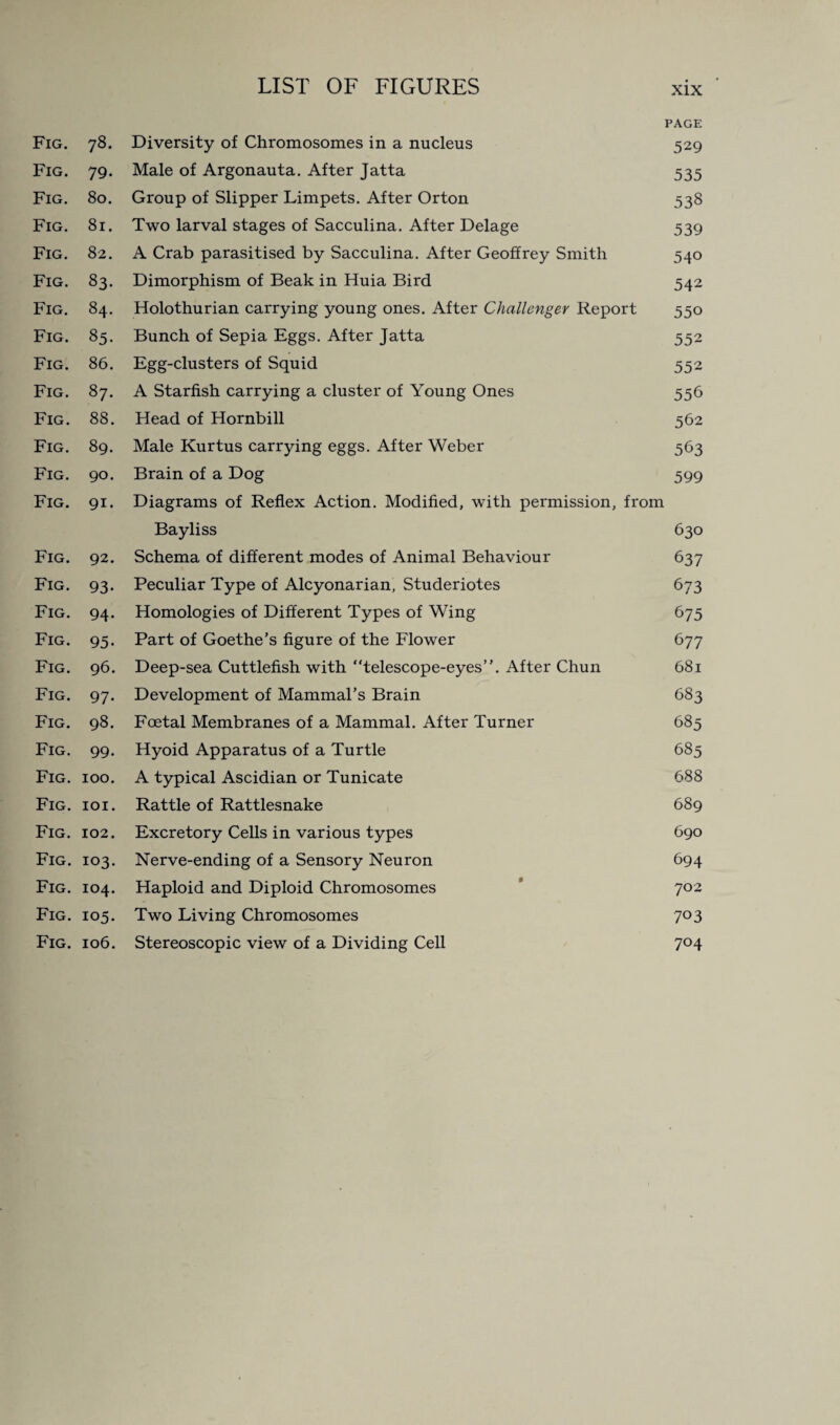 PAGE Fig. 78. Diversity of Chromosomes in a nucleus 529 Fig. 79. Male of Argonauta. After Jatta 535 Fig. 80. Group of Slipper Limpets. After Orton 538 Fig. 81. Two larval stages of Sacculina. After Delage 539 Fig. 82. A Crab parasitised by Sacculina. After Geoffrey Smith 540 Fig. 83. Dimorphism of Beak in Huia Bird 542 Fig. 84. Holothurian carrying young ones. After Challenger Report 550 Fig. 85. Bunch of Sepia Eggs. After Jatta 552 Fig. 86. Egg-clusters of Squid 552 Fig. 87. A Starfish carrying a cluster of Young Ones 556 Fig. 88. Head of Hornbill 562 Fig. 89. Male Kurtus carrying eggs. After Weber 563 Fig. 90. Brain of a Dog 599 Fig. 91. Diagrams of Reflex Action. Modified, with permission, from Bayliss 630 Fig. 92. Schema of different modes of Animal Behaviour 637 Fig. 93. Peculiar Type of Alcyonarian, Studeriotes 673 Fig. 94. Homologies of Different Types of Wing 675 Fig. 95. Part of Goethe’s figure of the Flower 677 Fig. 96. Deep-sea Cuttlefish with “telescope-eyes”. After Chun 681 Fig. 97. Development of Mammal’s Brain 683 Fig. 98. Foetal Membranes of a Mammal. After Turner 685 Fig. 99. Hyoid Apparatus of a Turtle 685 Fig. ioo. A typical Ascidian or Tunicate 688 Fig. 101. Rattle of Rattlesnake 689 Fig. 102. Excretory Cells in various types 690 Fig. 103. Nerve-ending of a Sensory Neuron 694 Fig. 104. Haploid and Diploid Chromosomes 702 Fig. 105. Two Living Chromosomes 703 Fig. 106. Stereoscopic view of a Dividing Cell 704