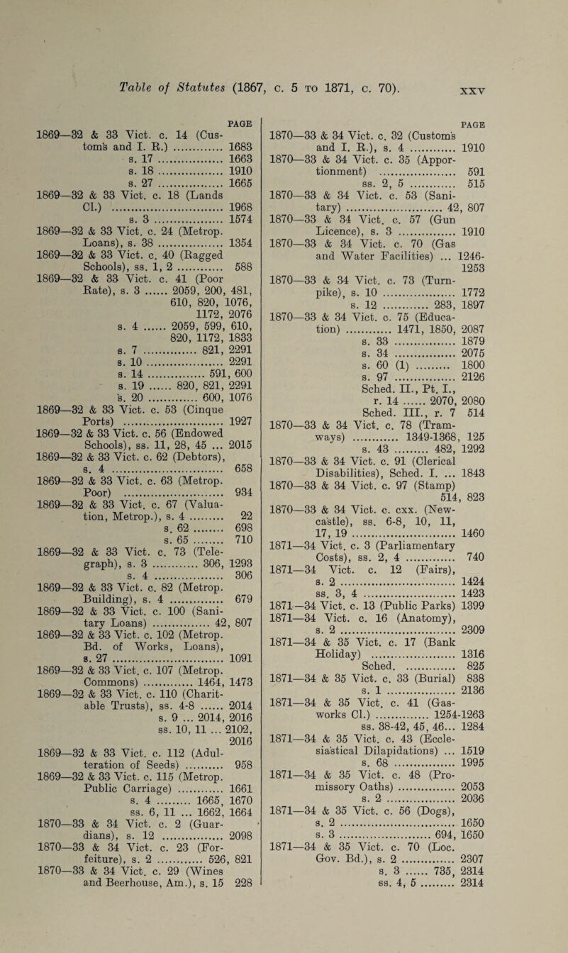 PAGE 1869—32 & 33 Viet. c. 14 (Cus¬ tom's and I. R.) . 1683 s. 17 . 1663 s. 18. 1910 s. 27 . 1665 1869—32 & 33 Viet. c. 18 (Lands Cl.) . 1968 s. 3 . 1574 1869—32 & 33 Viet. c. 24 (Metrop. Loans), s. 38 . 1354 1869—32 & 33 Viet. c. 40 (Ragged Schools), ss. 1, 2 . 588 1869—32 & 33 Viet. c. 41 (Poor Rate), s. 3 . 2059, 200, 481, 610, 820, 1076, 1172, 2076 s. 4 . 2059, 599, 610, 820, 1172, 1833 s. 7 . 821, 2291 s. 10 . 2291 s. 14 . 591, 600 s. 19 . 820, 821, 2291 s. 20 . 600, 1076 1869—32 & 33 Viet. c. 53 (Cinque Ports) . 1927 1869—32 & 33 Viet. c. 56 (Endowed Schools), ss. 11, 28, 45 ... 2015 1869—32 & 33 Viet. c. 62 (Debtors), s. 4 . 658 1869—32 & 33 Viet. c. 63 (Metrop. Poor) . 934 1869—32 & 33 Viet. c. 67 (Valua¬ tion, Metrop.), s. 4 . 22 s. 62 . 698 s. 65 . 710 1869—32 & 33 Viet. c. 73 (Tele¬ graph), s. 3 . 306, 1293 s. 4 . 306 1869—32 & 33 Viet. c. 82 (Metrop. Building), s. 4 . 679 1869—32 & 33 Viet. c. 100 (Sani¬ tary Loans) . 42, 807 1869—32 & 33 Viet. c. 102 (Metrop. Bd. of Works, Loans), s. 27 . 1091 1869—32 & 33 Viet. c. 107 (Metrop. Commons) . 1464, 1473 1869—32 & 33 Viet. c. 110 (Charit¬ able Trusts), ss. 4-8 . 2014 s. 9 ... 2014, 2016 ss. 10, 11 ... 2102, 2016 1869—32 & 33 Viet. c. 112 (Adul¬ teration of Seeds) . 958 1869— 32 & 33 Viet. c. 115 (Metrop. Public Carriage) . 1661 s. 4 . 1665, 1670 ss. 6, 11 ... 1662, 1664 1870— 33 & 34 Viet. c. 2 (Guar¬ dians), s. 12 . 2098 1870—33 & 34 Viet. c. 23 (For¬ feiture), s. 2 . 526, 821 1870—33 & 34 Viet. c. 29 (Wines and Beerhouse, Am.), s. 15 228 PAGE 1870—33 & 34 Viet. c. 32 (Custom’s and I. R.), s. 4 . 1910 1870—33 & 34 Viet. c. 35 (Appor¬ tionment) . 591 ss. 2, 5 . 515 1870—33 & 34 Viet. c. 53 (Sani¬ tary) . 42, 807 1870—33 & 34 Viet. c. 57 (Gun Licence), s. 3 . 1910 1870—33 & 34 Viet. c. 70 (Gas and Water Facilities) ... 1246- 1253 1870—33 & 34 Viet. c. 73 (Turn¬ pike), s. 10 . 1772 s. 12 . 283, 1897 1870—33 & 34 Viet. o. 75 (Educa¬ tion) . 1471, 1850, 2087 s. 33 . 1879 s. 34 . 2075 s. 60 (1) . 1800 s. 97 . 2126 Sched. II., Pt. I., r. 14 . 2070, 2080 Sched. III., r. 7 514 1870—33 & 34 Viet. c. 78 (Tram¬ ways) . 1349-1368, 125 s. 43 . 482, 1292 1870—33 & 34 Viet. c. 91 (Clerical Disabilities), Sched. I. ... 1843 1870—33 & 34 Viet. c. 97 (Stamp) 514, 823 1870— 33 & 34 Viet. c. cxx. (New¬ castle), ss. 6-8, 10, 11, 17, 19 . 1460 1871— 34 Viet. c. 3 (Parliamentary Costs), ss. 2, 4 . 740 1871—34 Viet. c. 12 (Fairs), s. 2 . 1424 ss. 3, 4 . 1423 1871—34 Viet. c. 13 (Public Parks) 1399 1871—34 Viet. c. 16 (Anatomy), s. 2 . 2309 1871—34 & 35 Viet. c. 17 (Bank Holiday) . 1316 Sched. 825 1871—34 & 35 Viet. c. 33 (Burial) 838 s. 1 . 2136 1871—34 & 35 Viet. c. 41 (Gas¬ works Cl.) . 1254-1263 ss. 38-42, 45, 46... 1284 1871—34 & 35 Viet. c. 43 (Eccle¬ siastical Dilapidations) ... 1519 a 1QQf» 1871—34 & 35 Viet. c. ^(Pro¬ missory Oaths) . 2053 s. 2 . 2036 1871—34 & 35 Viet. c. 56 (Dogs), s. 2 . 1650 s. 3 . 694, 1650 1871—34 & 35 Viet. c. 70 (Loc. Gov. Bd.), s. 2 . 2307 s. 3 . 735, 2314 ss. 4, 5 . 2314