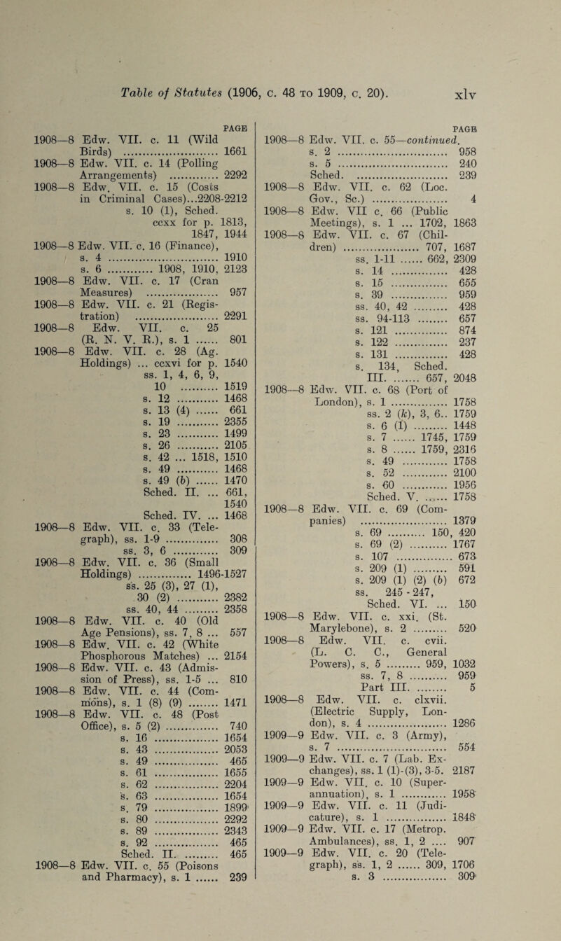 PAGE 1908—8 Edw. VII. c. 11 (Wild Birds) . 1661 1908—8 Edw. VII. c. 14 (Polling Arrangements) . 2292 1908—8 Edw. VII. c. 15 (Costs in Criminal Cases)...2208-2212 s. 10 (1), Sched. ccxx for p. 1813, 1847, 1944 1908—8 Edw. VII. c. 16 (Finance), s 4 . 1910 s'. 6 ;:::::::::::‘i908ri9io; 2123 1908—8 Edw. VII. c. 17 (Cran Measures) . 957 1908—8 Edw. VII. c. 21 (Regis¬ tration) . 2291 1908—8 Edw. VII. c. 25 (R. N. V. R.), s. 1 . 801 1908—8 Edw. VII. c. 28 (Ag. Holdings) ... ccxvi for p. 1540 ss. 1, 4, 6, 9, 10 1519 s. 12 . 1468 s. 13 (4) . 661 s. 19 . 2355 s. 23 . 1499 s. 26 . 2105 s. 42 ... 1518, 1510 s. 49 . 1468 s. 49 (b) . 1470 Sched. II. ... 661, 1540 Sched. IV. ... 1468 1908—8 Edw. VII. c. 33 (Tele¬ graph), ss. 1-9 . 308 ss. 3, 6 . 309 1908—8 Edw. VII. c. 36 (Small Holdings) . 1496-1527 s's. 25 (3), 27 (1), 30 (2) . 2382 ss. 40, 44 . 2358 1908—8 Edw. VII. c. 40 (Old Age Pensions), ss. 7, 8 ... 557 1908—8 Edw. VII. c. 42 (White Phosphorous Matches) ... 2154 1908—8 Edw. VII. c. 43 (Admis¬ sion of Press), ss. 1-5 ... 810 1908—8 Edw. VII. c. 44 (Com¬ mons), s. 1 (8) (9) . 1471 1908—8 Edw. VII. c. 48 (Post Office), s. 5 (2) . 740 s. 16 . 1654 s. 43 . 2053 s. 49 . 465 s. 61 . 1655 s. 62 . 2204 s. 63 . 1654 s. 79 . 1899' s. 80 . 2292 s. 89 . 2343 s. 92 . 465 Sched. II. 465 1908—8 Edw. VII. c. 55 (Poisons and Pharmacy), s. 1 . 239 1908—8 1908—8 1908—8 1908—8 1908—8 1908—8 1908—8 1908—8 1908— 8 1909— 9 1909—9 1909—9 1909—9 1909—9 1909—9 PAGE Edw. VII. c. 55—continued. s. 2 . 958 s. 5 . 240 Sched. 239 Edw. VII. c. 62 (Loc. Gov., Sc.) . 4 Edw. VII c. 66 (Public Meetings), s. 1 ... 1702, 1863 Edw. VII. c. 67 (Chil¬ dren) . 707, 1687 ss. 1-11 . 662, 2309 s. 14 . 428 s. 15 . 655 s. 39 . 959 ss. 40, 42 . 428 ss. 94-113 . 657 s. 121 . 874 s. 122 . 237 s. 131 . 428 s. 134, Sched. Ill. 657, 2048 Edw. VII. c. 68 (Port of London), s. 1 . 1758 ss. 2 (fc), 3, 6.. 1759 s. 6 (I) . 1448 s. 7 . 1745, 1759 s. 8 . 1759, 2316 s. 49 . 1758 s. 52 . 2100 s. 60 . 1956 Sched. V. 1758 Edw. VII. c. 69 (Com¬ panies) . 1379 s. 69 . 150, 420 s. 69 (2) . 1767 s. 107 . 678 s. 209 (1) . 591 s. 209 (1) (2) (b) 672 ss. 245 -247, Sched. VI. ... 150 Edw. VII. c. xxi. (St. Marylebone), s. 2 . 520 Edw. VII, c. cvii. (L. C. C., General Powers), s. 5 . 959, 1032 ss. 7, 8 . 95J Part III. 5 Edw. VII. c. clxvii. (Electric Supply, Lon¬ don), s. 4 . 1286 Edw. VII. c. 3 (Army), s. 7 . 554 Edw. VII. c. 7 (Lab. Ex¬ changes), ss. 1 (l)-(3), 3-5. 2187 Edw. VII. c. 10 (Super¬ annuation), s. 1 . 1958 Edw. VII. c. 11 (Judi¬ cature), s. 1 . 1848 Edw. VII. c. 17 (Metrop. Ambulances), ss. 1, 2 .... 907 Edw. VII. c. 20 (Tele¬ graph), ss. 1, 2 . 309, 1706 s. 3 . 309*