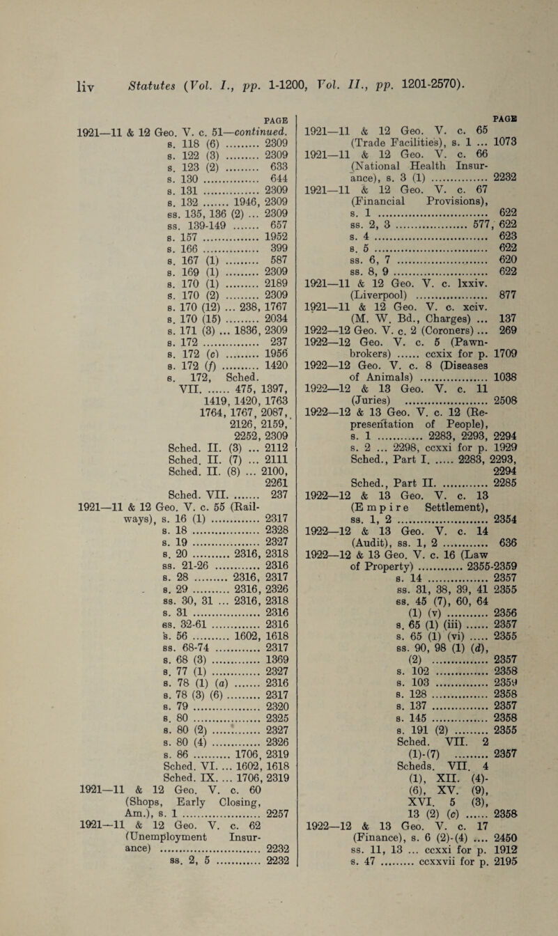 PAGE 1921—11 & 12 Geo. V. c. 51—continued. s. 118 (6) . 2309 s. 122 (3) ... 2309 s. 123 (2) . 633 s. 130 . 644 s. 131 . 2309 s. 132 . 1946, 2309 88. 135, 136 (2) ... 2309 ss. 139-149 . 657 s. 157 . 1952 s. 166 . 399 s. 167 (1) . 587 s. 169 (1) . 2309 s. 170 (1) . 2189 s. 170 (2) . 2309 s. 170 (12) ... 238, 1767 s. 170 (15) . 2034 s. 171 (3) ... 1836, 2309 s. 172 . 237 s. 172 (c) . 1956 s. 172 (/) . 1420 e. 172, Sched. VII. 475, 1397, 1419, 1420, 1763 1764, 1767, 2087, 2126, 2159,' 2252, 2309 Sched. II. (3) ... 2112 Sched. II. (7) ... 2111 Sched. II. (8) ... 2100, 2261 Sched. VII. 237 1921—11 & 12 Geo. V. c. 55 (Rail¬ ways), s. 16 (1) . 2317 s. 18 . 2328 s. 19 . 2327 s. 20 . 2316, 2318 ss. 21-26 . 2316 s. 28 . 2316, 2317 . s. 29 . 2316, 2326 88 . 30, 31 ... 2316 , 2318 s. 31 . 2316 es. 32-61 . 2316 s. 56 . 1602, 1618 ss. 68-74 . 2317 s. 68 (3) . 1369 8. 77 (1) . 2327 s. 78 (1) (a) . 2316 s. 78 (3) (6). 2317 s. 79 . 2320 8. 80 . 2325 s. 80 (2) . 2327 s. 80 (4) . 2326 s. 86 . 1706 , 2319 Sched. VI. ... 1602, 1618 Sched. IX. ... 1706, 2319 1921—11 & 12 Geo. V. c. 60 (Shops, Early Closing, Am.), s. 1 . 2257 1921—11 & 12 Geo. V. c. 62 (Unemployment Insur¬ ance) . 2232 ss. 2, 5 . 2232 PAGE 1921—11 & 12 Geo. V. c. 65 (Trade Facilities), s. 1 ... 1073 1921—11 & 12 Geo. V. c. 66 (National Health Insur¬ ance), s. 3 (1) . 2232 1921—11 & 12 Geo. V. c. 67 (Financial Provisions), s. 1 . 622 ss. 2, 3 . 577, 622 s. 4 . 623 s. 5 . 622 ss. 6, 7 . 620 ss. 8, 9 . 622 1921—11 & 12 Geo. V. c. lxxiv. (Liverpool) . 877 1921— 11 & 12 Geo. V. c. xcdv. (M. W. Bd., Charges) ... 137 1922— 12 Geo. V. c. 2 (Coroners) ... 269 1922—12 Geo. V. c. 5 (Pawn¬ brokers) . ccxix for p. 1709 1922—12 Geo. V. c. 8 (Diseases of Animals) . 1038 1922—12 & 13 Geo. V. c. 11 (Juries) . 2508 1922—12 & 13 Geo. V. c. 12 (Re¬ presentation of People), s. 1 . 2283, 2293, 2294 s. 2 ... 2298, ccxxi for p. 1929 Sched., Part 1. 2283, 2293, 2294 Sched., Part II. 2285 1922—12 & 13 Geo. V. c. 13 (Empire Settlement), ss. 1, 2 . 2354 1922—12 & 13 Geo. V. c. 14 (Audit), ss. 1, 2 . 636 1922—12 & 13 Geo. V. c. 16 (Law of Property) . 2355-2359 s. 14 . 2357 ss. 31, 38, 39, 41 2355 ss. 45 (7), 60, 64 (1) (v) . 2356 s. 65 (1) (iii) . 2357 s. 65 (1) (vi) . 2355 ss. 90, 98 (1) (d), (2) . 2357 s. 102 . 2358 s. 103 . 2359 s. 128 . 2358 s. 137 . 2357 s. 145 . 2358 s. 191 (2) . 2355 Sched. VII. 2 (l)-(7) 2357 Scheds. VII. 4 (1), XII. (4)- (6), XV. (9), XVI. 5 (3), 13 (2) (c) . 2358 1922—12 & 13 Geo. V. c. 17 (Finance), s. 6 (2)-(4) .... 2450 ss. 11, 13 ... ccxxi for p. 1912 s. 47 . ccxxvii for p. 2195