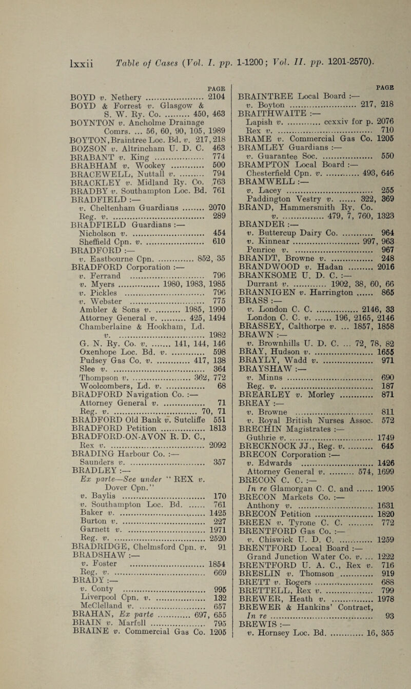 PAGE BOYD v. Nethery . 2104 BOYD & Forrest v. Glasgow & S. W. By. Co. 450, 463 BOYNTON v. Ancholme Drainage Comrs. ... 56, 60, 90, 105, 1989 BOYTON,BraintreeLoc. Bd. v. 217,218 BOZSON v. Altrincham U. D. C. 463 BBABANT v. King . 774 BKABHAM v. Wookey . 500 BRACEWELL, Nuttall v. 794 BRACKLEY v. Midland Ry. Co. 763 BRADBY v. Southampton Loc. Bd. 761 BRADFIELD v. Cheltenham Guardians . 2070 Reg. .. 289 BRADFIELD Guardians :— Nicholson v. 454 Sheffield Cpn. v. 610 BRADFORD v. Eastbourne Cpn. 852, 35 BRADFORD Corporation :— v. Ferrand . 796 v. Myers . 1980, 1983, 1985 v. Pickles . 796 v. Webster . 775 Ambler & Sons v. 1985, 1990 Attorney General v. 425, 1494 Chamberlaine & Hookham, Ld. v. 1982 G. N. Ry. Co. v. 141, 144, 146 Gxenhope Loc. Bd. v. 598 Pudsey Gas Co. v. 417, 138 Slee v. 364 Thompson v. 362, 772 Woolcombers, Ld. v. 68 BRADFORD Navigation Co. :— Attorney General v. 71 Reg. v. 70, 71 BRADFORD Old Bank v. Sutcliffe 551 BRADFORD Petition . 1813 BRADFORD-ON-AVON R. D. C., Rex v. 2092 BRADING Harbour Co. Saunders v. 357 BRADLEY Ex parte—See under “ REX v. Dover Cpn.” v. Baylis . 170 v. Southampton Loc. Bd. 761 Baker v. 1425 Burton v. 227 Garnett v. 1971 Reg. v. 2520 BRADRIDGE, Chelmsford Cpn. v. 91 BRADSHAW v. Foster . 1854 Reg. v. 669 BRADY:— v. Conty . 995 Liverpool Cpn. v. 132 McClelland v. 657 BRAHAN, Ex parte . 697, 655 BRAIN v. Marfcll . 795 BRAINE v. Commercial Gas Co. 1205 PAGE BRAINTREE Local Board v. Boy ton . 217, 218 BRAITHWAITE Lapish v. ccxxiv for p. 2076 Rex v. 710 BRAME v. Commercial Gas Co. 1205 BRAMLEY Guardians :— v. Guarantee Soc. 550 BRAMPTON Local Board :— Chesterfield Cpn. v... 493, 646 BRAMWELL v. Lacey . 255 Paddington Vestry v. 322, 369 BRAND, Hammersmith Ry. Co. v. 479, 7, 760, 1323 BRANDER v. Buttercup Dairy Co. 964 v. Kinnear. 997, 963 Penrice v. 967 BRANDT, Browne v. 248 BRANDWOOD v. Hadan . 2016 BRANKSOME U. D. C. Durrant v. 1902 , 38 , 60, 66 BRANNIGEN v. Harrington . 865 BRASS :— v. London C. C. 2146, 33 London C. C. v. 196, 2165, 2146 BRASSEY, Calthorpe v. ... 1857, 1858 BRAWN :— v. Brownhills U. D. C. ... 72, 78, 82 BRAY, Hudson v. 1655 BRAYLY, Wadd v. 971 BRAYSHAW v. Minns . 690 Reg. v. 187 BREARLEY v. Morley . 871 BREAY :— v. Browne . 811 v. Royal British Nurses Assoc. 572 BRECHIN Magistrates :— Guthrie v. 1749 BRECKNOCK JJ., Reg. v. 645 BRECON Corporation :— v. Edwards . 1426 Attorney General v. 574, 1699 BRECON C. C. In re Glamorgan C. C. and . 1905 BRECON Markets Co. :— Anthony v.. 1631 BRECON Petition . 1820 BREEN v. Tyrone C. C. 772 BRENTFORD Gas Co. v. Chiswick U. D. C.. 1259 BRENTFORD Local Board Grand Junction Water Co. v. ... 1222 BRENTFORD U. A. C., Rex v. 716 BRESLIN v. Thomson . 919 BRETT v. Rogers . 688 BRETTELL, Rex v. 799 BREWER, Heath v. 1978 BREWER & Hankins’ Contract, In re . 93 BREWIS :— v. Hornsey Loc. Bd. 16, 355