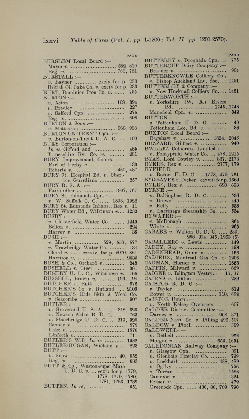 PAGE BURSLEM Local Board Mayer v. 592, 810 Reg. v. 760, 761 BURSTALL British Oil Cake Co. v. cxcix for p. 233 BURT, Dominion Iron Co. v. 755 BURTON :— v. Acton . 108, 394 v. Bradley . 227 v. Salford Cpn. 275 Reg. v. 696 BURTON & Sons v. Mattinson . 968, 998 BURTON-ON-TRENT Cpn. v. Burton-on-Trent U. A. C. ... 100 BURY Corporation :— In re Gifford and . 485 Lancashire Ry. Co. v. 281 BURY Improvement Comrs. :— Earl of Derby v. 130 Roberts v. 460, 487 BURY Jt. Hospital Bd. v. Chorl- ton Guardians . 257 BURY R. S. A. :— Eairbrother v. 1987, 767 BURY St. Edmunds Cpn. :— v. W. Suffolk C. C. 1893, 1922 BURY St. Edmunds Inhabs., Rex v. 11 BURY Water Bd., Wilkinson v.... 1232 BUSBY :— v. Chesterfield Water Co.1240 Belton v. 224 Harvey v. 35 BUSH v. Martin . 528, 556, 577 v. Trowbridge Water Co. 134 Chard v.ccxxiv. for p. 2070, 821 Harrison v. 2035 BltSH & Co., Orchard v. 248 BUSHELL v. Creer . 381 BUSHEY U. D. C., Winslowe v. 766 BUSSELL, Brown v. 193, 194 BUTCHER v. Rutt . 676 BUTCHER’S Co. v. Rutland ... 2109 BUTCHER’S Hide Skin & Wool Co. v. Seacombe .. 907 BUTLER:— v. Gravesend U. S. A. 318, 320 v. Newton Abbot R. D. C. 763 v. Stourbridge U. D. C. ... 319, 320 Connor v. 979 Lake v. 1970 Linforth v. 711 BUTLER’S Will, In re . 1582 BUTLER-HOGAN, Wieland v.... 223 BUTT v. Snow . 40, 852 Leg. v. 633 BUTT & Co., Weston-super-Mare U. D. C. v. ... ccxix for p. 1779, 1778, 1779, 1780, 1781, 1783, 1789 BUTTEN, In re, . 551 PAGE BUTTERBY v. Drogheda Cpn. ... 775 BUTTERCUP Dairy Company :— Brander v. 964 BUTTERKNOWLE Colliery Co., v. Bishop Auckland Ind. Soc. ... 1451 BUTTERLEY & Company :— v. New Hucknall Colliery Co. ... 1451 BUTTERWORTH v. Yorkshire (W, R.) Rivers Bd. 1745, 1746 Mansfield Cpn. v. 342 BUTTON :— v. Tottenham U. D. C. 40 Tottenham Loc. Bd. v. 38 BUXTON Local Board Bagshaw v... 1624, 2045 BUZZARD, Gilbert v. 940 BWLLFA Collieries, Limited :— v. Pontypridd Water Co. ... 478, 1215 BYAS, Lord Cowley v. 837, 2173 BYERS, Rex v. 2177, 179 BYFIELD :— v. Barnet U. D. C, ... 1578, 479, 761 BYGRAVES v.Dicker ccxviii for p. 1669 BYLES, Rex v. 698 693 BYRNE :— v. Baltinglass R. D. C. 533 v. Brown . 440 v. Kelly . 533 v. Larrinaga Steamship Co. 534 BYWATER :— v. McDonagh . 864 White v.. 965 CABABE v. Walton U. D. C. 289, 288, 314, 345, 1963 (5) CABALLERO v. Lewis .. 149 CADBY, Gay v. 123 CADENHEAD, Gunn v. 166 CADIEUX, Montreal Gas Co. v. 1206 CADMAN, Horner v. 1663 OAFFIN, Mil ward v. 669 CAIGER v. Islington Vestry... 16, 17 CAIRNS v. Linton . 229 CAISTOR R. D. C. v. Taylor . 612 Bower v. 110, 682 CAISTOR Union v. North Kelsey Overseers . 607 CALDER District Committee :— Damey v. 908, 371 CALDER Navi. Co. v. Pilling 496, 507 CALDOW v. Pixell . 559 CALDWELL v. Bethell . 962 Morgan v. 653, 1654 CALEDONIAN Railway Company :— v. Glasgow Cpn. 381 v. Glenboig Fireclay Co. 799 v. Lockhart . 488, 489 v. Ogilvy . 756 v. Turcan . 1586 Cameron v. 324 Fraser v. 479 Greenock Cpn. 430, 80, 769, 790