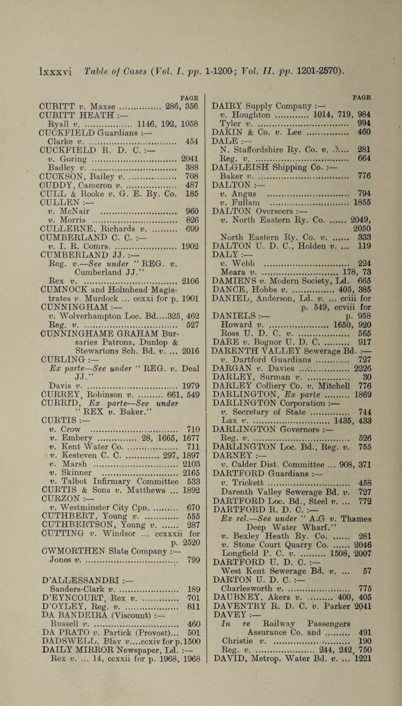 PAGE C'UBITT v. Maxse . 286, 356 CUBITT HEATH By all v. 1146, 192, 1058 CUCKFIELD Guardians Clarke v. 454 CUCKFIELD B. D. C. v. Goring . 2041 Badley v. 388 CUOKSON, Bailey v. 708 CUDDY, Cameron v. 487 CULL & Booke v. G. E. By. Co. 185 CULLEN :— v. McNair . 960 v. Morris . 826 CULLEBNE, Bichards v. 699 CUMBEBLAND C. C. v. I. B. Conors. 1902 CUMBEBLAND JJ. Beg. v.—See under “ BEG. v. Cumberland JJ.” Bex v. 2106 CUMNOCK and Holmhead Magis¬ trates v. Murdock ... ccxxi for p. 1901 CUNNINGHAM v. Wolverhampton Loc. Bd....325, 462 Beg. v. 527 CUNNINGHAME GBAHAM Bur¬ saries Patrons, Dunlop & Stewartons Sch. Bd. v. ... 2016 CUBLING :— Ex parte—See under “ BEG. v. Deal JJ.” Davis v. 1979 CUBBEY, Bobinson v. 661, 549 CUBBID, Ex parte—See under “ BEX v. Baker.” CUBTIS :— v. Crow . 710 v. Embery . 28, 1665, 1677 v. Kent Water Co. 711 v. Kesteven C. C. 297, 1897 v. Marsh . 2103 v. Skinner . 2165 v. Talbot Infirmary Committee 533 CUBTIS & Sons v. Matthews ... 1892 CUBZON v. Westminster City Cpn. 670 CUTHBEBT, Young v. 555 CUTHBEBTSON, Young v. 287 CUTTING v. Windsor ... ccxxxii for p 2520 CWMOBTHEN Slate Company Jones v. 799 D ’ALLE S SANDBI Sanders-Clark v. 189 D’EYNCOUBT, Bex v. 701 D’OYLEY, Beg. v. 811 DA BANDEIBA (Viscount) :— Bussell v. 460 DA PBATO v. Partick (Provost)... 501 DADSWELL, Play v_ccxiv for p. 1500 DAILY MIBBOB Newspaper, Ld. :— Bex v. ... 14, ccxxii for p. 1968, 1968 PAGE DAIBY Supply Company :— v. Houghton . 1014, 719, 984 Tyler v. 994 DAKIN & Co. v. Lee . 460 DALE:— N. Staffordshire By. Co. v. A... 281 Beg. v. 664 DALGLEISH Shipping Co. :— Baker v. 776 DALTON :— v. Angus . 794 v. Fullam . 1855 DALTON Overseers :— v. North Eastern By. Co. 2049, 2050 North Eastern By. Co. v. 333 DALTON U. D. C., Holden v. ... 119 DALY:— v. Webb . 224 Meara v. 178, 73 DAMIENS v. Modern Society, Ld. 665 DANCE, Hobbs v. 405, 385 DANIEL, Anderson, Ld. v. ... cciii for p. 549, ccviii for DANIELS p. 958 Howard v. 1650, 920 Boss U. D. C. v. 565 DABE v. Bognor U. D. C. 917 DABENTH VALLEY Sewerage Bd. v. Dartford Guardians . 727 DABGAN v. Davies . 2226 DABLEY, Surman v. 30 DABLEY Colliery Go. v. Mitchell 776 DABLINGTON, Ex parte . 1869 DABLINGTON Corporation :— v. Secretary of State . 744 Lax v. 1435, 433 DABLINGTON Governors :— Beg. v. 526 DABLINGTON Loc. Bd., Beg. v. 755 DABNEY :— v. Calder Dist. Committee ... 908, 371 DABTFOBD Guardians :— v. Trickett . 458 Darenth Valley Sewerage Bd. v. 727 DABTFOBD Loc. Bd., Steel v. ... 772 DABTFOBD B. D. C. Ex rel.—See under “ A.,G v. Thames Deep Water Wharf.” v. Bexley Heath By. Co. 281 v. Stone Court Quarry Co. 2046 Longfield P. C. v. 1508, 2007 DABTFOBD U. D. C. West Kent Sewerage Bd. v. ... 57 DABTON U. D. C. Charlesworth v. 775 DAUBNEY, Akers v. 400, 405 DAVENTBY B. D. C. v. Parker 2041 DAVEY :— In re Bailway Passengers Assurance Co. and . 491 Christie v. 190 Beg. v. 244, 242, 750 DAVID, Metrop. Water Bd. v. ... 1221