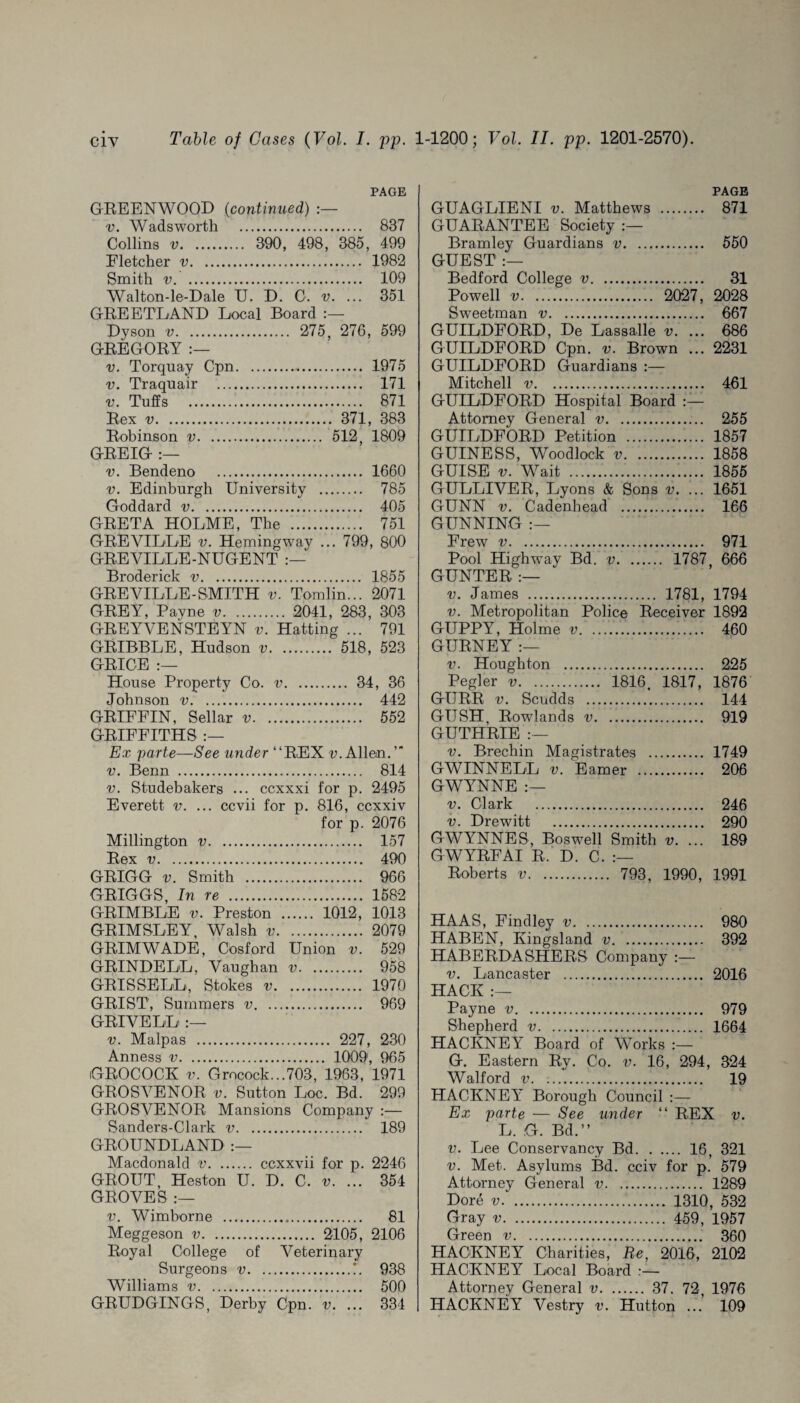 PAGE GREENWOOD (continued) v. Wadsworth . 837 Collins v. 390, 498, 385 , 499 Fletcher v. 1982 Smith v. 109 Walton-le-Dale U. D. C. v. ... 351 GREETLAND Local Board Dyson v. 275, 276, 599 GREGORY :— v. Torquay Cpn. 1975 v. Traquair . 171 v. Tuffs . 871 Rex v. 371, 383 Robinson v. 512, 1809 GREIG v. Bendeno . 1660 v. Edinburgh University . 785 Goddard v. 405 GRETA HOLME, The . 751 GREVILLE v. Hemingwav ... 799, 800 GREYILLE-NUGENT Broderick v. 1855 GREYILLE-SMITH v. Tomlin... 2071 GREY, Payne v. 2041, 283, 303 GREYYENSTEYN v. Hatting ... 791 GRIBBLE, Hudson v. 518, 523 GRICE :— House Property Co. v. 34, 36 Johnson v. 442 GRIFFIN, Sellar v. 552 GRIFFITHS :— Ex parte—See under “REX v. Allen. v. Benn . 814 v. Studebakers ... ccxxxi for p. 2495 Everett v. ... ccvii for p. 816, ccxxiv for p. 2076 Millington v. 157 Rex v. 490 GRIGG v. Smith . 966 GRIGGS, In re . 1582 GRIMBLE v. Preston . 1012, 1013 GRIMSLEY, Walsh v. 2079 GRIMWADE, Cosford Union v. 529 GRINDELL, Vaughan v. 958 GRIS SELL, Stokes v. 1970 GRIST', Summers v. 969 GRIVELL v. Malpas . 227, 230 Anness v. 1009, 965 GROCOCK v. Grocock...703, 1963, 1971 GROSVENOR v. Sutton Loc. Bd. 299 GROSYENOR Mansions Company :— Sanders-Clark v. 189 GROUNDLAND Macdonald v. ccxxvii for p. 2246 GROUT, Heston U. D. C. v. ... 354 GROVES :— v. Wimborne . 81 Meggeson v. 2105, 2106 Royal College of Veterinary Surgeons v.!. 938 Williams v. 500 GRUDGINGS, Derby Cpn. v. ... 334 PAGE GUAGLIENI v. Matthews . 871 GUARANTEE Society Bramley Guardians v. 550 GUEST :— Bedford College v. 31 Powell v. 2027, 2028 Sweetman v. 667 GUILDFORD, De Lassalle v. ... 686 GUILDFORD Cpn. v. Brown ... 2231 GUILDFORD Guardians :— Mitchell v. 461 GUILDFORD Hospital Board Attorney General v. 255 GUILDFORD Petition . 1857 GUINESS, Woodlock v. 1858 GUISE v. Wait . 1855 GULLIVER, Lyons & Sons v. ... 1651 GUNN v. Cadenhead . 166 GUNNING :— Frew v. 971 Pool Highway Bd. v. 1787 666 GUNTER :— v. James . 1781, 1794 v. Metropolitan Police Receiver 1892 GUPPY, Holme v.. 460 GURNEY :— v. Houghton . 225 Pegler v. 1816. 1817, 1876 GIJRR v. Scndds . 144 GUSH, Rowlands v. 919 GUTHRIE :— v. Brechin Magistrates . 1749 GWINNELL v. Earner . 206 GWYNNE:— v. Clark . 246 v. Drewitt . 290 GWYNNES, Boswell Smith v. ... 189 GWYRFAI R. D. C. Roberts v. 793, 1990, 1991 HAAS, Findley v. 980 HABEN, Ivingsland v. 392 HABERDASHERS Company :— v. Lancaster . 2016 HACK :— Payne v. 979 Shepherd v.. 1664 HACKNEY Board of Works :— G. Eastern Ry. Co. v. 16, 294 , 324 Walford v. 19 HACKNEY Borough Council :— Ex parte — See under “ REX v. L, G. Bd.” v. Lee Conservancy Bd.16, 321 v. Met. Asylums Bd. cciv for p. 579 Attorney General v. 1289 Dore v. 1310, 532 Gray v. 459, 1957 Green v.. 360 HACKNEY Charities, Re, 2016, 2102 HACKNEY Local Board :— Attorney General v. 37. 72, 1976 HACKNEY Vestry v. Hutton ... 109