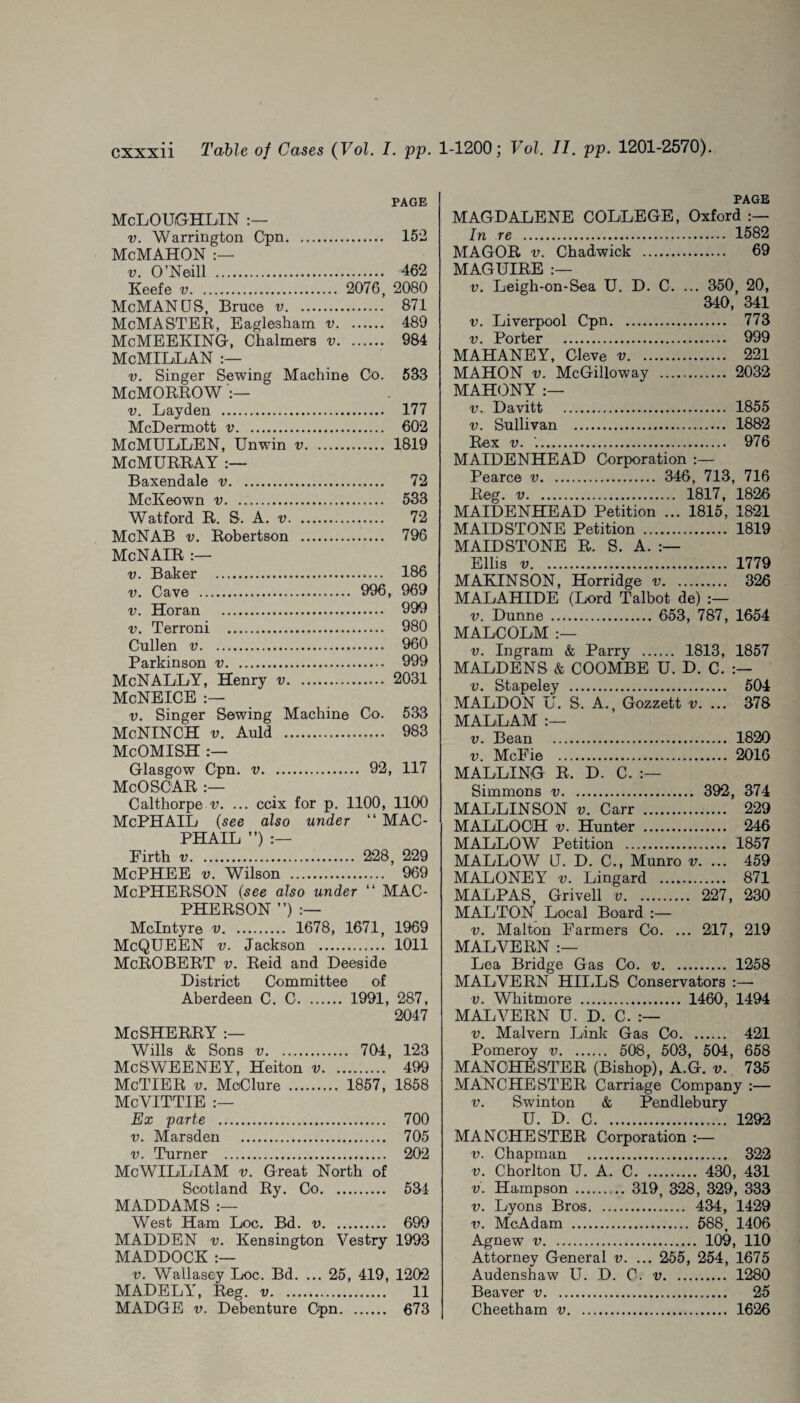 PAGE McLOUGHLIN v. Warrington Cpn. 152 McMAHON :— v. O’Neill . 462 Keefe v. 2076, 2080 McMANUS, Bruce v. 871 McMASTER, Eaglesham v. 489 McMEEKING, Chalmers v. 984 McMILLAN :— v. Singer Sewing Machine Co. 533 McMORROW— v. Layden . 177 McDermott v. 602 McMULLEN, Unwin v. 1819 McMURRAY Baxendale v. 72 McKeown v. 533 Watford R. S. A. v. 72 McNAB v. Robertson . 796 McNAIR :— v. Baker . 186 v. Cave . 996 , 969 v. Horan . 999 v. Terroni . 980 Cullen v. 960 Parkinson v. 999 McNALLY, Henry v. 2031 McNEICE :—• v. Singer Sewing Machine Co. 533 McNINCH v. Auld . 983 McOMISH :— Glasgow Cpn. v. 92, 117 McOSCAR :— Calthorpe v. ... ccix for p. 1100, 1100 McPHAIL (see also under “ MAC- PHAIL ”) :— Firth v. 228, 229 McPHEE v. Wilson . 969 McPHERSON (see also under “ MAC- PHERSON ”) :— McIntyre v. 1678, 1671, 1969 McQUEEN v. Jackson . 1011 McROBERT v. Reid and Deeside District Committee of Aberdeen C. C. 1991, 287, 2047 Me SHERRY Wills & Sons v. 704, 123 McSWEENEY, Heiton v. 499 McTIER v. McClure . 1857, 1858 McVITTIE :— Ex parte . 700 v. Marsden . 705 v. Turner . 202 Me WILLI AM v. Great North of Scotland Ry. Co. 534 MADDAMS :— West Ham Loc. Bd. v. 699 MADDEN v. Kensington Vestry 1993 MADDOCK :— v. Wallasey Loc. Bd. ... 25, 419, 1202 MADELY, Reg. v. 11 MADGE v. Debenture Cpn. 673 PAGE MAGDALENE COLLEGE, Oxford In re . 1582 MAGOR v. Chadwick . 69 MAGUIRE :— v. Leigh-on-Sea U. D. C. ... 350, 20, 340, 341 v. Liverpool Cpn. 773 v. Porter . 999 MAHANEY, Cleve v. 221 MAHON v. McGilloway . 2032 MAHONY :— v. Davitt . 1855 v. Sullivan . 1882 Rex v. '.. 976 MAIDENHEAD Corporation :— Pearce v. 346, 713, 716 Reg. v. 1817, 1826 MAIDENHEAD Petition ... 1815, 1821 MAIDSTONE Petition . 1819 MAIDSTONE R. S. A. :— Ellis v.. 1779 MAKINSON, Horridge v. 326 MALAHIDE (Lord Talbot de) v. Dunne . 653, 787, 1654 MALCOLM :— v. Ingram & Parry . 1813, 1857 MALDENS & COOMBE U. D. C. v. Stapeley . 504 MALDON U. S. A., Gozzett v. ... 378 MALLAM :— v. Bean . 1820 v. McFie . 2016 MALLING R. D. C. Simmons v. 392, 374 M ALLIN SON v. Carr . 229 MALLOCH v. Hunter . 246 MALLOW Petition . 1857 MALLOW U. D. C., Munro v. ... 459 MALONEY v. Lingard . 871 MALPAS, Grivell v. 227, 230 MALTON Local Board v. Malton Farmers Co. ... 217, 219 MALVERN :— Lea Bridge Gas Co. v. 1258 MALVERN HILLS Conservators :— v. Whitmore . 1460, 1494 MALVERN U. D. C. v. Malvern Link Gas Co. 421 Pomeroy v. 508 , 503, 504 , 658 MANCHESTER (Bishop), A.G. v. 735 MANCHESTER Carriage Company :— v. Swinton & Pendlebury U. D. C. 1292 MANCHESTER Corporation :— v. Chapman . 322 v. Chorlton U. A. C. 430, 431 v. Hampson. 319, 328 , 329, 333 v. Lyons Bros. 434, 1429 v. McAdam . 588, 1406 Agnew v. 109, 110 Attorney General v. ... 255, 254, 1675 Audenshaw U. D. C. v. 1280 Beaver v. 25 Cheetham v. 1626