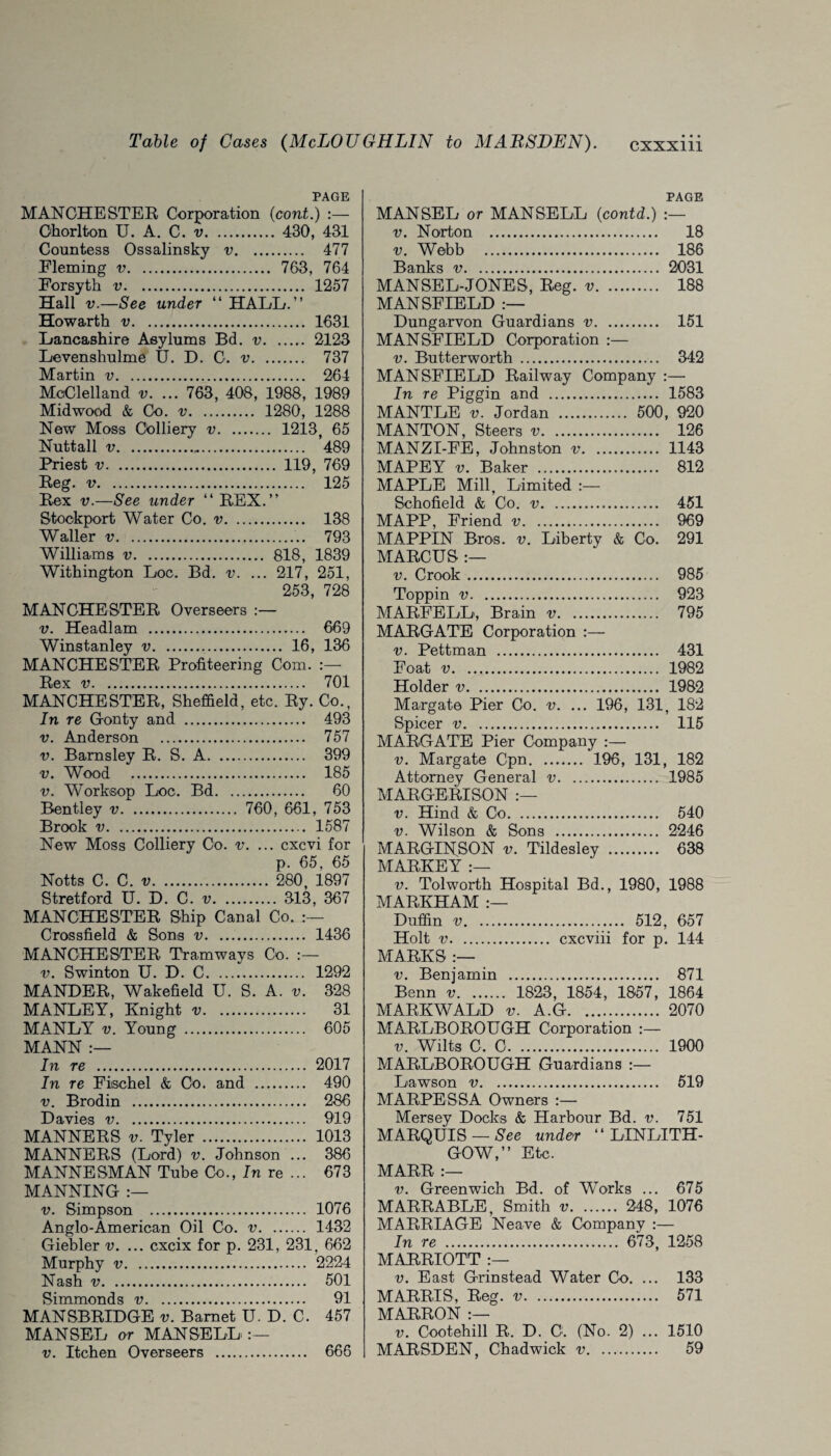 PAGE MANCHESTER Corporation (cont.) :— C'horlton U. A. C. v. 430, 431 Countess Ossalinsky v. 477 Fleming v. 763, 764 Forsyth v. 1257 Hall v.—See under “HALE.” Howarth v. 1631 Lancashire Asylums Bd. v. 2123 Levenshulme U. D. C. v. 737 Martin v. 264 McClelland v. ... 763, 408, 1988, 1989 Midwood & Co. v. 1280, 1288 New Moss Colliery v. 1213, 65 Nuttall v. 489 Priest v. 119, 769 Reg. v. 125 Rex v.—See under “ REX.” Stockport Water Co. v. 138 Waller v.'.. 793 Williams v. 818, 1839 Withington Loc. Bd. v. ... 217, 251, 253, 728 MANCHESTER Overseers :— v. Headlam . 669 Winstanley v. 16, 136 MANCHESTER Profiteering Com. Rex v. 701 MANCHESTER, Sheffield, etc. Ry. Co., In re G-onty and . 493 v. Anderson . 757 v. Barnsley R. S. A. 399 u. Wood . 185 v. Worksop Loc. Bd. 60 Bentley v. 760, 661, 753 Brook v. 1587 New Moss Colliery Co. v. ... cxcvi for p. 65, 65 Notts C. C. v. 280, 1897 Stretford U. D. C. v. 313, 367 MANCHESTER Ship Canal Co. Crossfield & Sons v. 1436 MANCHESTER Tramways Co. :—- v. Swinton U. D. C. 1292 MANDER, Wakefield U. S. A. v. 328 MANLEY, Knight v. 31 MANLY v. Young . 605 MANN :— In re . 2017 In re Fisehel & Co. and . 490 v. Brodin . 286 Davies v. 919 MANNERS v. Tyler . 1013 MANNERS (Lord) v. Johnson ... 386 MANNESMAN Tube Co., In re ... 673 MANNING :— v. Simpson . 1076 Anglo-American Oil Co. v. 1432 Giebler v. ... cxcix for p. 231, 231, 662 Murphy v. 2224 Nash v. 501 Simmonds v. 91 MANSBRIDGE v. Barnet U. D. C. 457 MANSEL or MANSELL:— v. Itchen Overseers . 666 PAGE MANSEL or MANSELL (contd.) v. Norton . 18 v. Webb . 186 Banks v. 2031 MANSEL-JONES, Reg. v. 188 MANSFIELD Dungarvon Guardians v. 151 MANSFIELD Corporation :— v. Butter worth . 342 MANSFIELD Railway Company :—• In re Piggin and . 1583 MANTLE v. Jordan . 500, 920 MANTON, Steers v. 126 MANZI-FE, Johnston v. 1143 MAPEY v. Baker . 812 MAPLE Mill, Limited Schofield & Co. v. 451 MAPP, Friend v. 969 MAPPIN Bros. v. Liberty & Co. 291 MARCUS :— v. Crook. 985 Toppin v. 923 MARFELL, Brain v. 795 MARGATE Corporation :— v. Pettman . 431 Foat v. 1982 Holder v. 1982 Margate Pier Co. v. ... 196, 131, 182 Spicer v. 115 MARGATE Pier Company :— v. Margate Cpn. 196, 131, 182 Attorney General v. 1985 MAR GE RI SON v. Hind & Co. 540 v. Wilson & Sons . 2246 MARGINSON v. Tildesley . 638 MARKEY v. Tolworth Hospital Bd., 1980, 1988 MARKHAM Duffin v. 512, 657 Holt v. cxcviii for p. 144 MARKS :— v. Benjamin . 871 Benn v. 1823, 1854, 1857, 1864 MARKWALD v. A.G. 2070 MARLBOROUGH Corporation :— v. Wilts C, C. 1900 MARLBOROUGH Guardians :— Lawson v. 519 MARPESSA Owners :— Mersey Docks & Harbour Bd. v. 751 MARQUIS — See under “LINLITH¬ GOW,” Etc. MARR :— v. Greenwich Bd. of Works ... 675 MARRABLE, Smith v. 248, 1076 MARRIAGE Neave & Company :— In re . 673, 1258 MARRIOTT :— v. East Grinstead Water Co. ... 133 MARRIS, Reg. v. 571 MARRON :— v. Cootehill R. D. C. (No. 2) ... 1510 MARSDEN, Chadwick v. 59