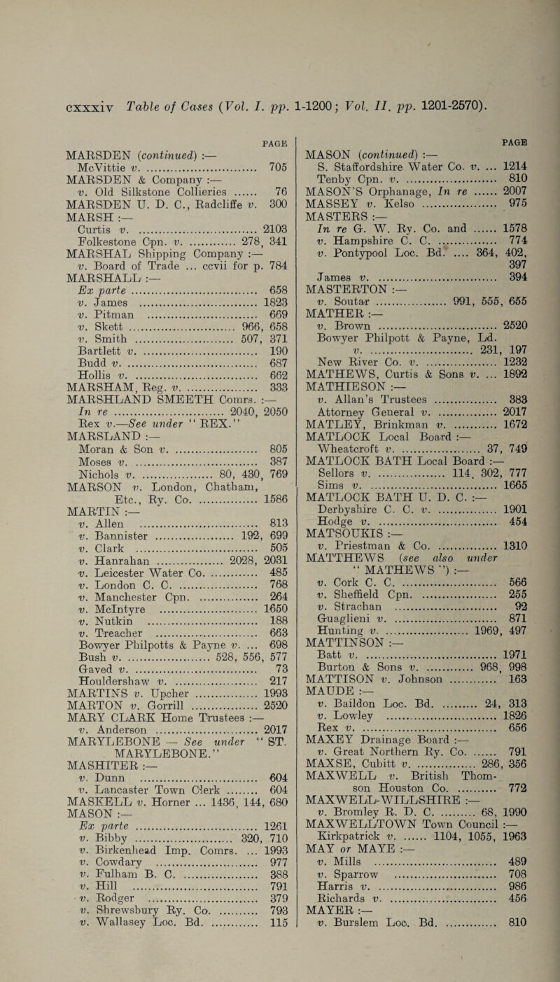 PAGE MARSDEN (continued) :— McVittie v. 705 MARSDEN & Company :— v. Old Silkstone Collieries . 76 MARSDEN U. D. C., Radcliffe v. 300 MARSH :— Curtis v. 2103 Folkestone Opn. v. 278, 341 MARSHAL Shipping Company :— v. Board of Trade ... ccvii for p. 784 MARSHALL Ex parte . 658 v. James . 1823 v. Pitman . 669 v. Skett . 966, 658 v. Smith . 507, 371 Bartlett v. 190 Budd v. 687 Hollis v. 662 MARSHAM, Reg. v. 333 MARSHLAND SMEETH Comrs. In re . 2040, 2050 Rex v.—See wider “ REX.” MARSLAND Moran & Son v. 805 Moses v. 387 Nichols v. 80, 430, 769 MARSON v. London, Chatham, Etc., Ry. Co. 1586 MARTIN :— v. Allen . 813 v. Bannister . 192, 699 17. Clark . 505 17. Hanrahan . 2028, 2031 17. Leicester Water Co. 485 17. London C. C. 768 17. Manchester Cpn. 264 17. McIntyre . 1650 17. Nutkin . 188 17. Treacher . 663 Bowyer Philpotts & Payne v. ... 698 Bush 17. 528, 556, 577 Gaved v. 73 Houldershaw v. 217 MARTINS 17. Upcher . 1993 MARTON 17. Gorrill . 2520 MARY CLARK Home Trustees :— 17. Anderson . 2017 MARYLEBONE — See wider “ ST. MARYLEBONE.” MASHITER :— 17. Dunn . 604 17. Lancaster Town Clerk . 604 MASKELL i?. Horner ... 1436 144, 680 MASON :— Ex parte . 1261 17. Bibby . 320, 710 17. Birkenhead Imp. Comrs. ... 1993 17. Cowdary . 977 17. Fulham B. C. 388 17. Hill . 791 17. Rodger . 379 17. Shrewsbury Ry. Co. 793 17. Wallasey Loc. Bd. 115 PAGE MASON (continued) :— S. Staffordshire Water Co. v. ... 1214 Tenby Cpn. v. 810 MASON’S Orphanage, In re . 2007 MASSEY 17. Kelso . 975 MASTERS :— In re G. W. Ry. Co. and . 1578 17. Hampshire C. C. 774 17. Pontypool Loc. Bd. 364, 402, 397 James v. 394 MASTERTON 17. Soutar . 991, 555, 655 MATHER :— 17. Brown . 2520 Bowyer Philpott & Payne, Ld. 17. 231, 197 New River Co. v. 1232 MATHEWS, Curtis & Sons 17. ... 1892 MATHIESON 17. Allan’s Trustees . 383 Attorney General 17. 2017 MATLEY, Brinkman v. 1672 MATLOCK Local Board :— Wheatcroft v. 37, 749 MATLOCK BATH Local Board Sellors 17. 114. 302, 777 Sims v. 1665 MATLOCK BATH U. D. C. Derbyshire C. C. 17. 1901 Hodge v. 454 MATSOUKIS :— 17. Priestman & Co. 1310 MATTHEWS (see also wider “ MATHEWS ”) :— 17. Cork C. C. 566 17. Sheffield Cpn. 255 17. Strachan . 92 Guaglieni v. 871 Hunting v. 1969, 497 MATTINSON Batt 17. 1971 Burton & Sons v. 968 998 MATTISON 17. Johnson .’ 163 MAUDE :— t7. Baildon Loc. Bd. 24, 313 17. Lowley . 1826 Rex 17. 656 MAXEY Drainage Board :— 17. Great Northern Ry. Co. 791 MAXSE, Cubitt v. 286, 356 MAXWELL 17. British Thom¬ son Houston Co. 772 MAXWELL-WILLSHIRE 17. Bromley R. D. C. 68, 1990 MAXWELLTOWN Town Council :— Kirkpatrick v. 1104, 1055, 1963 MAY or MAYE 17. Mills . 489 17. Sparrow . 708 Harris v. 986 Richards v. 456 MAYER :— 17. Burslem Loc. Bd. 810