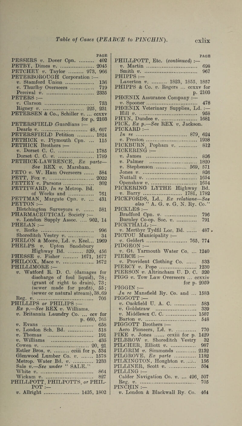 PAGE PESSERS v. Dover Opn. 402 PETBY, Dimea v. 2045 PETCHEY v. Taylor . 973, 966 PETERBOROUGH Corporation v. Stamford Union . 136 v. Thurlby Overseers . 719 Percival v. 2335 PETERS :— v. Clarson . 753 Rigney v. 225, 231 PETERSEN & Co., Schiller v. ... ccxxv for p. 2103 PETERSFIELD Guardians Dearie v. 48, 607 PETERSFIELD Petition . 1824 PETHICK v. Plymouth Cpn. ... 115 PETHICK Brothers v. Dorset C. C. 1785 Dorset C. C. v. 1789 PETHICK-LAWRENCE, Ex parte— See REX v. Marsham. PETO v. W. Ham Overseers . 584 PETT, Fox v. 2022 PETTEY v. Parsons . 302 PETTIWARD, In re Metrop. Bd. of Works and . 761 PETTMAN, Margate Cpn. v. ... 431 PEYTON:— Bletchington Surveyors v. 581 PHARMACEUTICAL Society v. London Supply Assoc. 962, 14 PHELAN v. Rorke . 996 Shoreditch Vestry v. 34 PHELON & Moore, Ld. v. Keel... 1969 PHELPS v. Upton Snodsbury Highway Bd. 529, 456 PHESSE v. Fisher . 1671, 1677 PHILCOX, Mace v. 1672 PHILLIMORE :— v. Watford R. D. C. (damages for discharge of foul liquid), 78; (grant of right to drain), 73; (sewer made for profit), 55; (sewer or natural stream),38,69 Reg. v. 705 PHILLIPS or PHILIPS Ex p.—See REX v. Williams. v. Britannia Laundry Co. ... ccv for p. 660, 765 v. Evans . 658 v. London Sch. Bd. 518 v. Thomas . 191 v. Williams . 435 Cowen v. 20, 21 Estler Bros, v. cciii for p. 534 Glenwood Lumber Co. v. 1578 Metrop. Water Bd. v. 1233 Sale v.—See under “ SALE.” White v. 864 Wickam v. 827 PHILLPOTT, PHILPOTTS. or PHIL- POT :— v. Allright . 1425, 1802 PAGE PHILLPOTT, Etc. (continued) :— v. Martin . 698 Smith v. 967 PHIPPS :— Laverton v. 1823, 1855, 1857 PHIPPS & Co. v. Rogers ... ccxxv for p. 2103 PHOENIX Assurance Company :— v. Spooner. 478 PHCENIX Veterinary Supplies, Ld. :— Hill v. 958 PHYN, Dundee v. 1681 PICK, Ex p.—See REX v. Jackson. PICKARD :—• In re . 879, 624 v. Preston, . 1938 PICKBURN, Popham v. 812 PICKERING :— v. James . 826 v. Palmer . 1820 v. Stephenson . 569, 571 Jones v. 826 Nuttall v. 1654 Openshaw v. 1654 PICKERING LYTHE Highway Bd. v. Barry . 1781, 1782 PICKFORDS, Ld., Ex relatione—See also “ A. G. v. G. N. Ry. Co.” PICKLES :— Bradford Cpn. v. 798 Burnley Co-op. Soc. v. 791 PICKTHALL v. Merthyr Tydfil Loc. Bd. 487 . PICTOU Municipality :— v. Geldert . 765, 774 PIDGEON :— v. Gt. Yarmouth Water Co. ... 1240 PIERCE :— v. Provident Clothing Co. 533 PIERCY v. Pope . 1230 PIERSON v. Altrincham U. D. C. 320 PIGG v. Tow Law Overseers ... ccxxiv for p. 2059 PIGGIN :— In re Mansfield Ry. Co. and ... 1583 PIGGOTT :— v. Ouokfield U. A. C. 583 v. Goldstraw . 339 v. Middlesex C. C. 1587 Barton v. 548 PIGGOTT Brothers Aero Pioneers, Ld. v. 770 PIKE v. Jones . ccxiii for p. 1429 PILBROW v. Shoreditch Vestry 32 PILCHER, Elliott v. 987 PILGRIM v. Simmonds . 2132 PILGROVE, Ex parte . 1182 PILKINGTON, Houghton v. ..... 156 PILLINER, Scott v. 504 PILLING :— Calder Navigation Co. v. ... 496, 507 Reg. v. 705 PINCHIN :— v. London & Black wall Ry. Co. 464