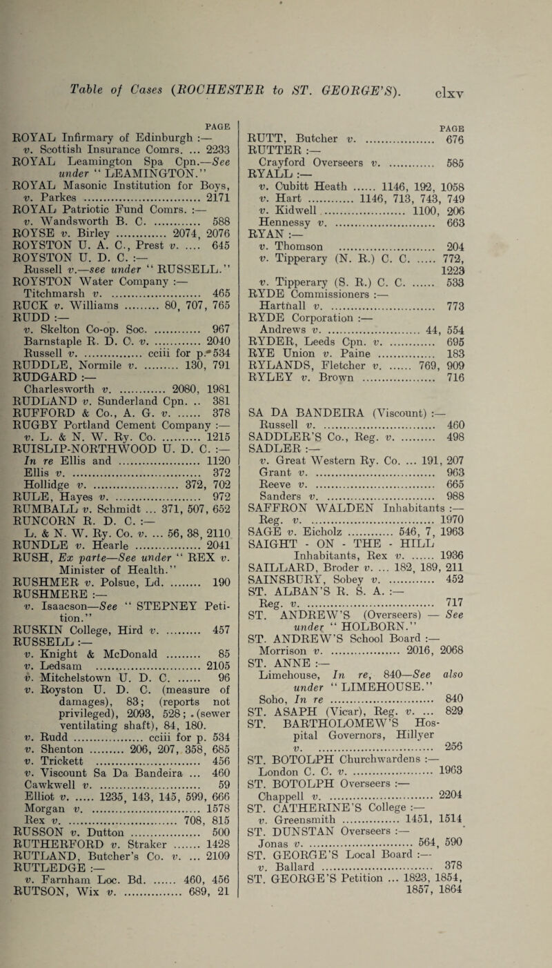 PAGE ROYAL Infirmary of Edinburgh :— v. Scottish Insurance Coinrs. ... 2233 ROYAL Leamington Spa Cpn.—See under “ LEAMINGTON.” ROYAL Masonic Institution for Boys, v. Parkes . 2171 ROYAL Patriotic Fund Comrs. :— v. Wandsworth B. C. 588 ROYSE v. Birley . 2074, 2076 ROYSTON U. A. C., Prest v. 645 ROYSTON U. D. C. Russell v.—see under “ RUSSELL.” ROYSTON Water Company :— Titchmarsh v. 465 RUCK v. Williams . 80, 707, 765 RUDD :— v. Skelton Co-op. Soc. 967 Barnstaple R. D. O. v. 2040 Russell v. cciii for p.*534 RUDDLE, Normile v. 130, 791 RUDGARD :— Charlesworth v. 2080, 1981 RUDLAND v. Sunderland Cpn. .. 381 RUFFORD & Co., A. G. v. 378 RUGBY Portland Cement Company :— v. L. & N. W. Ry. Co. 1215 RUISLIP-NORTHWOOD U. D. C. In re Ellis and . 1120 Ellis v. 372 Hollidge v. 372, 702 RULE, Hayes v. 972 RUMBALL v. Schmidt ... 371, 507, 652 RUNCORN R. D. C. L, & N. W. Ry. Co. v. ... 56, 38, 2110 RUNDLE v. Hearle . 2041 RUSH, Ex parte—See under “ REX v. Minister of Health.” RUSHMER v. Polsue, Ld. 190 RUSHMERE v. Isaacson—See “ STEPNEY Peti¬ tion.” RUSKIN College, Hird v. 457 RUSSELL :— v. Knight & McDonald . 85 v. Ledsam . 2105 v. Mitchelstown U. D. C. 96 v. Royston U. D. C. (measure of damages), 83; (reports not privileged), 2093, 528;. (sewer ventilating shaft), 84, 180. v. Rudd . cciii for p. 534 v. Shenton . 206, 207, 358, 685 v. Trickett . 456 v. Viscount Sa Da Bandeira ... 460 Cawkwell v. 59 Elliot v. 1235, 143, 145, 599, 666 Morgan v. 1578 Rex v. 708, 815 RUSSON v. Dutton . 500 RUTHERFORD v. Straker . 1428 RUTLAND, Butcher’s Co. v. ... 2109 RUTLEDGE v. Farnham Loc. Bd. 460, 456 RUTSON, Wix v. 689 , 21 PAGE RUTT, Butcher v. 676 RUTTER :— Crayford Overseers v. 585 RYALL :— v. Cubitt Heath . 1146, 192, 1058 v. Hart . 1146, 713, 743, 749 v. Kidwell . 1100, 206 Hennessy v. 663 RYAN :— v. Thomson . 204 v. Tipperary (N. R.) C. C. 772, 1223 v. Tipperary (S. R.) C. C. 533 RYDE Commissioners :— Hartnall v. 773 RYDE Corporation :— Andrews v. 44, 554 RYDER, Leeds Cpn. v. 695 RYE Union v. Paine . 183 RYLANDS, Fletcher v. 769, 909 RYLEY v. Brown . 716 SA DA BANDEIRA (Viscount) Russell v. 460 SADDLER’S Co., Reg. v. 498 SADLER :— v. Great Western Ry. Co. ... 191, 207 Grant v. 963 Reeve v. 665 Sanders v. 988 SAFFRON WALDEN Inhabitants Reg. v. 1970 SAIGHT - ON - THE ’- HILL Inhabitants, Rex v. 1936 SAILLARD, Broder v. ... 182, 189, 211 SAINSBURY, Sobey v. 452 ST. ALBAN’S R. S. A. Reg. v. 717 ST. ANDREW’S (Overseers) — See under “ HOLBORN.” ST. ANDREW’S School Board Morrison v. 2016, 2068 ST. ANNE :— Limehouse, In re, 840—See also under “LIMEHOUSE.” Soho, In re . 840 ST. ASAPH (Vicar), Reg. v. ... 829 ST. BARTHOLOMEW’S Hos¬ pital Governors, Hilly er .. 256 ST. BOTOLPH Churchwardens :— London C. C. v. 1963 ST. BOTOLPH Overseers :— Chappell v. 2204 ST. CATHERINE’S College:— v. Greensmith . 1451, 1514 ST. DUNSTAN Overseers :— Jonas v. 564, 590 ST. GEORGE’S Local Board v. Ballard . 378 ST. GEORGE’S Petition ... 1823, 1854, 1857, 1864