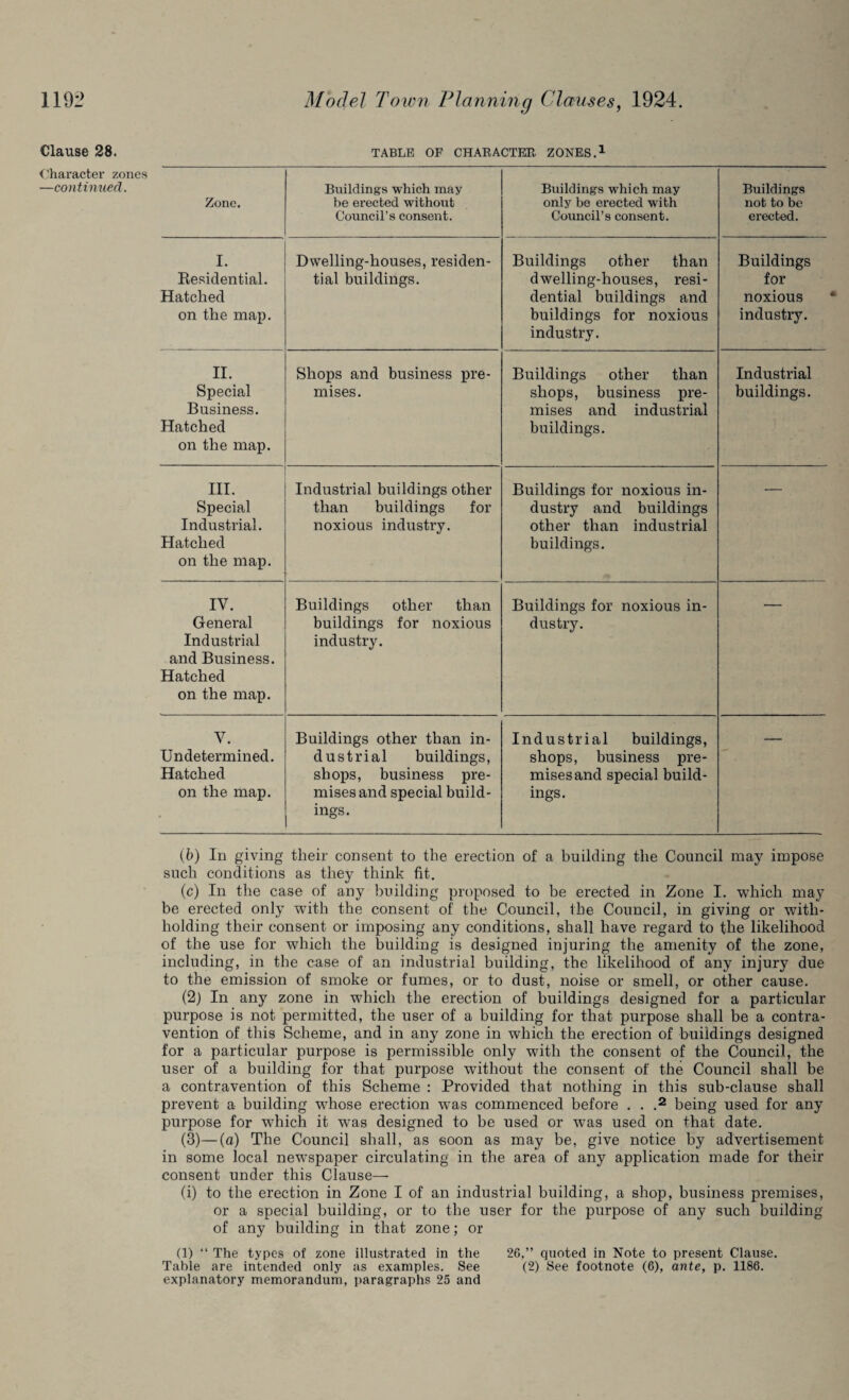 Clause 28. TABLE OF CHARACTER ZONES.1 Character zones —continued. Zone. Buildings which may be erected without Council’s consent. Buildings which may only be erected with Council’s consent. Buildings not to be erected. I. Residential. Hatched on the map. Dwelling-houses, residen¬ tial buildings. Buildings other than dwelling-houses, resi¬ dential buildings and buildings for noxious industry. Buildings for noxious industry. II. Special Business. Hatched on the map. Shops and business pre¬ mises. Buildings other than shops, business pre¬ mises and industrial buildings. Industrial buildings. III. Special Industrial. Hatched on the map. Industrial buildings other than buildings for noxious industry. Buildings for noxious in¬ dustry and buildings other than industrial buildings. IY. General Industrial and Business. Hatched on the map. Buildings other than buildings for noxious industry. Buildings for noxious in¬ dustry. V. Undetermined. Hatched on the map. * Buildings other than in¬ dustrial buildings, shops, business pre¬ mises and special build¬ ings. Industrial buildings, shops, business pre¬ mises and special build¬ ings. (fe) In giving their consent to the erection of a building the Council may impose such conditions as they think fit. (c) In the case of any building proposed to be erected in Zone I. which may be erected only with the consent of the Council, the Council, in giving or with¬ holding their consent or imposing any conditions, shall have regard to the likelihood of the use for which the building is designed injuring the amenity of the zone, including, in the case of an industrial building, the likelihood of any injury due to the emission of smoke or fumes, or to dust, noise or smell, or other cause. (2) In any zone in which the erection of buildings designed for a particular purpose is not permitted, the user of a building for that purpose shall be a contra¬ vention of this Scheme, and in any zone in which the erection of buildings designed for a particular purpose is permissible only with the consent of the Council, the user of a building for that purpose without the consent of the Council shall be a contravention of this Scheme : Provided that nothing in this sub-clause shall prevent a building whose erection was commenced before . . .2 being used for any purpose for which it was designed to be used or was used on that date. (3) —(a) The Council shall, as soon as may be, give notice by advertisement in some local newspaper circulating in the area of any application made for their consent under this Clause— (i) to the erection in Zone I of an industrial building, a shop, business premises, or a special building, or to the user for the purpose of any such building of any building in that zone; or (1) “ The types of zone illustrated in the 26,” quoted in Note to present Clause. Table are intended only as examples. See (2) See footnote (6), ante, p. 1186. explanatory memorandum, paragraphs 25 and