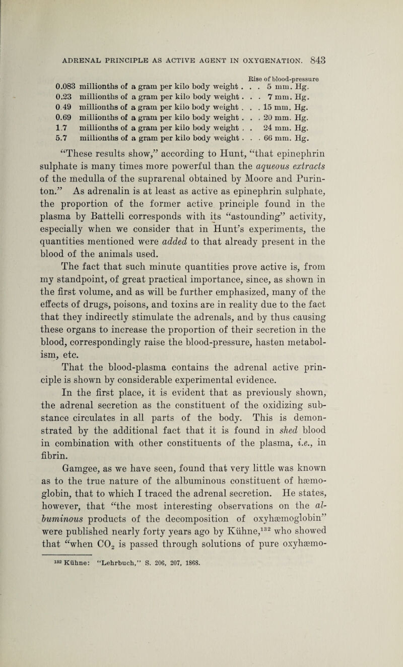 Rise of blood-pressure 0.083 millionths of a gram per kilo body weight ... 5 mm. Hg. 0.23 millionths of a gram per kilo body weight . . . 7 mm. Hg. 0.49 millionths of a gram per kilo body weight ... 15 mm. Hg. 0.69 millionths of a gram per kilo body weight ... 20 mm. Hg. 1.7 millionths of a gram per kilo body weight . . 24 mm. Hg. 5.7 millionths of a gram per kilo body weight ... 66 mm. Hg. “These results show,” according to Hunt, “that epinephrin sulphate is many times more powerful than the aqueous extracts of the medulla of the suprarenal obtained by Moore and Purin- ton.” As adrenalin is at least as active as epinephrin sulphate, the proportion of the former active principle found in the plasma by Battelli corresponds with its “astounding” activity, especially when we consider that in Hunt’s experiments, the quantities mentioned were added to that already present in the blood of the animals used. The fact that such minute quantities prove active is, from my standpoint, of great practical importance, since, as shown in the first volume, and as will be further emphasized, many of the effects of drugs, poisons, and toxins are in reality due to the fact that they indirectly stimulate the adrenals, and by thus causing these organs to increase the proportion of their secretion in the blood, correspondingly raise the blood-pressure, hasten metabol¬ ism, etc. That the blood-plasma contains the adrenal active prin¬ ciple is shown by considerable experimental evidence. In the first place, it is evident that as previously shown, the adrenal secretion as the constituent of the oxidizing sub¬ stance circulates in all parts of the body. This is demon¬ strated by the additional fact that it is found in shed blood in combination with other constituents of the plasma, i.e., in fibrin. Gamgee, as we have seen, found that very little was known as to the true nature of the albuminous constituent of haemo¬ globin, that to which I traced the adrenal secretion. He states, however, that “the most interesting observations on the al¬ buminous products of the decomposition of oxyhaemoglobin” were published nearly forty years ago by Kiihne,132 who showed that “when C02 is passed through solutions of pure oxyhaemo- 182 Kiihne: “Lehrbuch,” S. 206, 207, 1868.