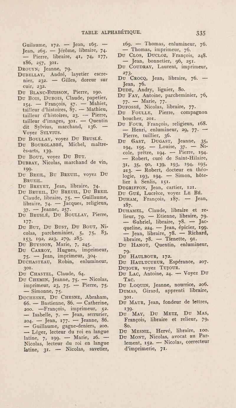 Guilaume, 172. — Jean, 165. — Jean, 265. — Jérôme, libraire, 74. — Pierre, libraire, 41, 74, 177s 186, 257, 301. Drouyn,- Jeanne, 79. Dubellay, André, layetier escre- nier, 232. — Gilles, doreur sur cuir, 232. Du Blanc-Buisson, Pierre, 190. Du Bois, Dubois, Claude, papetier, 154. — François, 57. — Mahiet, tailleur d’histoires, 87. — Mathieu, tailleur d’histoires, 23. Pierre, tailleur d’images, 301. — Quentin dit Sylvius, marchand, 136. — Voyez Sylvius. Du Boullay, voyez Du Bruslé. Du Bourglabbé, Michel, maître- ès-arts, 139. Du Bout, voyez Du But. Dubray, Nicolas, marchand de vin, 199. Du Breil, Bu Breuil, voyez Du Brueil. Du Breyet, Jean, libraire, 74. Du Brueil, Du Breuil, Du Breil Claude, libraire, 75. — Guillaume, libraire, 74. — Jacques, religieux, 37. — Jeanne, 257. Du Bruslé, Du Boullay, Pierre, 177. Du But, Du Bust, Du Bout, Ni¬ colas, parcheminier, 5, 75, 83, i53> i92» 223> 279> 2^3- Du Buysson, Marie, 7, 245. Du Carroy, Hugues, imprimeur, 75. — Jean, imprimeur, 304. Duchasteau, Robin, enlumineur, 301. Du Chastel, Claude, 64. Du Chemin, Jeanne, 75. — Nicolas, imprimeur, 23, 75. — Pierre, 75. — Simonne, 75. Duchesne, Du Chesne, Abraham, 66. — Bastienne, 86. — Catherine, 200. —François, imprimeur, 52. — Isabelle, 7. — Jean, serrurier, 204. — Jean, 177. — Jeanne, 86. — Guillaume, gagne-deniers, 200. — Léger, lecteur du roi en langue latine, 7, 199. — Marie, 26. — Nicolas, lecteur du roi en langue latine, 31. — Nicolas, savetier, 335 169. — Thomas, enlumineur, 76. — Thomas, imprimeur, 76. Du Clos, Ducloz, François, 248. — Jean, bonnetier, 96, 251. Du Coudray, Laurent, imprimeur, 273- Du Crocq, Jean, libraire, 76. — Jean, 76. Dude, Andry, lignier, 80. Du Fay, Antoine, parcheminier, 76, 77. — Marie, 77. Dufossé, Nicolas, libraire, 77. Du Foulle, Pierre, compagnon boucher, 201. Du Four, François, religieux, 168. — Henri, enlumineur, 29, 77. — Pierre, tuillier, 36. Du Gast, Dugast, Jeanne, 35, 194, 195. — Louise, 37. — Ni¬ cole, prêtre, 194. — Pierre, 194. — Robert, curé de Saint-Hilaire, 3L 35» 9°> *93> J94> i95> 213. — Robert, docteur en théo¬ logie, 193, 194. — Simon, hôte¬ lier à Senlis, 151. Dugriffon, Jean, cartier, 121. Du Gué, Lucrèce, voyez Le Bé. Duham, François, 187. — Jean, 187. Duhamel, Claude, libraire et re¬ lieur, 79. — Etienne, libraire, 79. — Gabriel, libraire, 78. — Jac¬ queline, 224. — Jean, épicier, 199. — Jean, libraire, 78. — Richard, libraire, 78. — Tienette, 91. Du Hanot, Quentin, enlumineur, 79- Du Haulbour, 172. Du Haultcueur, Espérance, 207. Dujour, voyez Tujour. Du Lac, Antoine, 24. — Voyez Du Tac. Du Loquin, Jeanne, nourrice, 206. Dumas, Girard, apprenti libraire, 301. Du Maur, Jean, fondeur de lettres, 139. Du May, Du Metz, Du Mas, François, libraire et relieur, 79, 80. Du Mesnil, Hervé, libraire, 100. Du Mont, Nicolas, avocat au Par¬ lement, 152. — Nicolas, correcteur d’imprimerie, 71.