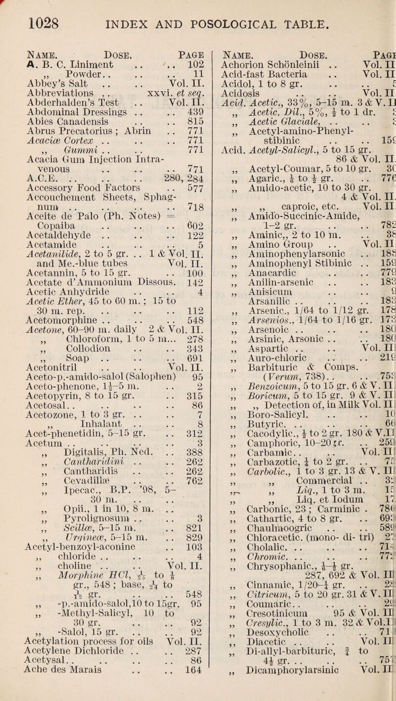 Page .. 102 . . 11 Vol. II. xxvi. et seq. Vol. II. .. 439 Name. Dose. A. B. C. Liniment „ Powder.. Abbey’s Salt Abbreviations . . Abderhalden’s Test Abdominal Dressings .. Abies Canadensis Abrus Precatorius; Abrin Acacice Cortex .. ,, Gummi Acacia Gum Injection Intra¬ venous .. .. .. 771 A.C.E. 280, 284 Accessory Food Factors .. 577 Accouchement Sheets, Sphag- 815 771 771 771 718 (Ph. Notes) = .602 .122 . 5 . l&Vol. II. Vol. II. . . 100 Dissous. 142 4 15 to . . 112 .. 548 2& Vol. II. 5 m... 278 . . 343 . . 691 Vol. II. 95 num .. Aceite de Palo Copaiba Acetaldehyde .. Acetamide Acetanilide, 2 to 5 gr. and Me.-blue tubes Acetannin, 5 to 15 gr. Acetate d’Ammonium Acetic Anhydride Acetic Ether, 45 to 60 m.; 30 m. rep. Acetomorphine .. Acetone, 60-90 m. daily „ Chloroform, 1 to „ Collodion „ Soap Acetonitril Aceto-p.-amido-salol (Salophen) Ac-eto-phenone, 11-5 m. Acetopyrin, 8 to 15 gr. Acetosal Ace to zone, 1 to 3 gr. .. „ Inhalant .. Acet-phenetidin, 5-15 gr. Acetum .. „ Digitalis, Ph ,, Cantharidini ,, Cantharidis „ Cevadiilee „ Ipecac., B.P 30 ill. „ Opii., 1 in 10, 8 m. ,, Pyrolignosum .. ,, Scillce, 5-15 m. ,, Urqinece, 5-15 m. Acetyl-benzoyl-aconine ,, chloride .. ,, choline „ Morphine HCl, h to 1 gr., 548 ; base, to A gr. .. .. 548 „ -p.-amido-Salol,10 to 15gr. 95 „ -Methyl-Salicyl, 10 to 30 gr. .. .. 92 „ -Salol, 15 gr. .. .. 92 Acetylation process for oils Vol. II. Acetylene Dichloride .. .. 287 Acetysal. . .. .. .. 86 Ache des Marais .. ,. 164 Ned. ’98, 5- 315 86 7 8 312 3 388 262 262 762 3 821 829 103 4 Vol. II. Name. Dose. Achorion Schonleinii . Acid-fast Bacteria Acidol, 1 to 8 gr. Acidosis Pagi Vol. II Vol. II r Vol. II 55 55 Acid. Acetic., 33%, 5-15 m. 3 & V. IJ „ Acetic. Dil., 5%, 1 to 1 dr. 8 „ Acetic Glaciate, .. .. c „ Acetyl-amino-Phenyl- stibinic .. .. 151 Acid. Acetyl-Salicyl., 5 to 15 gr. 86 & Vol. II „ Acetyl-Cournar, 5 to 10 gr. 3C „ Agaric., 1 to £ gr. .. 776 ,, Amido-acetic, 10 to 30 gr. 4 & Vol. II „ caproic, etc. Vol. II Amid'o-Succinic-Amide, 1-2 gr. .. .. 782 „ Aminic,, 2 to 10 m. . . 38 „ Amino Group .. Vol. II ,, Aminophenyiarsonic .. 188 ,, Aminophenyl Stibinic .. 159 ,, Ana cardie .. .. 779 ,, Anilin-arsenic .. .. 188 „ Anisicum .. .. 9 Arsanilic .. . . .. 183 ,, Arsenic., 1/64 to 1/12 gr. 178 ,, Arsenios., 1/64 to 1/16 gr. 173 „ Arsenoic .. .. .. 180 „ Arsinic, Arsonic .. .. 180 „ Aspartic .. .. Vol. Ill ,, Auro-chloric .. .. 219 ,, Barbituric A Comps. ( Verum, 738). . .. 758 „ Benzoicum, 5 to 15 gr. 6 & V. II ,, Boricum, 5 to 15 gr. 9 & V. II „ „ Detection of, in Milk Vol. II „ Boro-Salicyl. .. .. 10 „ Butyric. .. . . .. 66 „ Cacodylic., 1 to 2 gr. 180 & V.I1 „ Camphoric, 10-20 ;r. .. 259 ,, Carbamic.. .. Vol. Hi „ Carbazotic, 1 to 2 gr. .. ft ,, Carbolic., 1 to 3 gr. 13 & V. II „ „ Commercial .. 32 ,, Liq., 1 to 3 m. If „ „ Liq. et Iodum 17 Carbonic, 23 ; Carminic . 786 Cathartic, 4 to 8 gr. .. 698 Chaulmoogric .. .. 589 Chloracetic. (mono- di- tri) 21 Cholalic. .. .. .. 714 55 55 55 55 55 55 55 55 55 55 55 5 5 Chromic. .. .. .. 772‘ Chrysophanic., 1-1 gr. 287, 692 & Vol. IE Cinnamic, 1/20-1 gr. • • 288 Citricum, 5 to 20 gr. 31 & V. IE Coumaric.. .. .. 29 Cresotinicum 95 & Vol. IE Cresylic., 1 to 3 m. 32 & Vol.I Desoxycholic .. .. 71 Diacetic .. .. Vol. II Di-allyl-barbituric, i to 41 gr. .. .. .. 757 DicamphorylarsiniG Vol. II