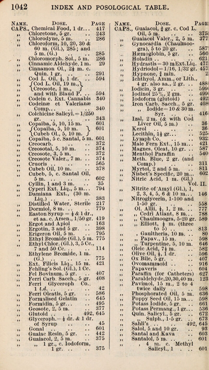 Name. CAPS. Dose. Page , Chemical Food, 1 dr... 417 Chloretone, 5 gr. .. 243 Chlorodyne, 5 m. .. 286 Chloroform, 10, 20, 30 & 60 m. (Gl.), 285; and 5 m. (G.) .. ..285 Chloromorph. Sol., 5 m. 286 Cinnamic Aldehyde, 1 m. 29 Cinnamon 01., 2£ m. c. Quin. 1 gr.291 Cod L. Oil, £, 1 dr. .. 594 /Cod L. Oil, 19 m.,\ \Creosote, 1 m., J and with Blaud P. .. 594 Codein c. Ext. Cannabis 340 Codeinse et Valerianae Comp... .. .. 340 Colchicine Salicyl. = 1/250 gr. .. .. .. 343 Copaiba, 5, 10,15 m. 601 /Copaiba, 5, 10 m. \ 601 \Cubeb 01., 5, 10 m. / Copaiba, 5 c. Santal, 5 m. 601 Creocarb. .. .. 372 Creosotal, 5, 10 m. .. 374 Creosote, 3, 5 m. .. 372 Creosote Valer., 7m... 374 Cruoris .. .. .. 565 Cubeb Oil, 10 m. .. 378 Cubeb, 5, c. Santal Oil, 5m... .. .. 602 Cyllin, 1 and 3 m. .. 35 Cyperi Ext. Liq., 5 m... 794 Damiana Ext., (30 m. Liq.).383 Distilled Water, Sterile 217 Dormiol, 8m... .. 779 Easton Syrup = % & 1 dr., et aa. c. Arsen., 1/50 gr. 419 Ergot and Apiol .. 163 Ergotin, 3 and 5 gr. .. 398 Erigeron Oil, 5 m. .. 795 Ethyl Bromide (Gl.), 5 m. 775 Ethyl Chlor.(Gl.), 3,5Cc., 7 and 50 Cc. .. .. 114 Ethylene Bromide, 1 m. (G.).775 Ext. Filicis Liq., 15 m. 421 Fehling’s Sol. (Gl.), 1 Cc. Fel Bovinum, 5 gr. .. 407 Ferri Carb. Sacch., 5 gr. 408 Ferri Glyceroph Co., 1 t.d. 42 Ferri Oleatis, 5 gr. .. 586 Formalised Gelatin .. 645 Formidin, 5 gr... .. 495 Geosote, 2, 5 m. .. 377 Glutoid .. . . 492, 645 Glyceroph. = £ dr. & 1 dr. of Syrup .. .. 45 Gonal .. .. .. 601 Guaiac Resin, 5 gr. .. 442 Guaiacol, 2, 5 m. .. 375 „ 1 gr., c. Iodoform, 1 gr. .. .. 375 Name. Dose. Page CAPS., Guaiacol, £ gr. c. Cod L. Oil, 5 m. .. .. 375: „ Guaiacol Valer., 2, 5 m. 377 ,, Gynocardia (Chaulmoo- gra), 5 to 20 gr. .. 587: Haemoglobin, 5 gr. .. 566 ,, Holadin .. .. .. 621. ,, Hydrastis = 30 mExt.Liq. 47E „ Hydriodol= 1/16, 1/32 gr. 457 ,, Hypnone, £ min. .. 2 „ Ichthyol, Amm., or Lith., 4 gr. also aa., 2 gr. .. 488! ,, Iodicin, 3 gr. .. .. 5991 ,, Iodinol 25%, 2 gm. .. 4991 ,, Iodoform (glutoid) .. 492 ,, Iron Carb. Sacch., 5 gr. 408 ,, ,, Iodide = 10 & 30 m. Syr. .. .. 416' „ Izal, 2 m. (& with Cod Liver Oil, 5 m.) .. 36 ,, Kerol .. .. .. 36 ,, Lecithin, 1£ gr. 525> ,, Lymph Co. .. ., 932 ,, Male Fern Ext., 15 m... 421 ,, Magnes. Oleat, 10 gr. .. 587 ,, Menthol Paraffin .. 540 ,, Meth. Blue, 2 gr. (and Comp.) .. .. 311 ,, Myrtol, 2 and 5 m. .. 811 „ Nisbet’s Specific, 20 m... 602 ,, Nitric Acid, 1 m. (Gl.) Vol. II. ,, Nitrite of Amyl (Gl.), 1, 2, 3, 4, 5, 6 & 10 m... 146 ,, Nitroglycerin, 1-100 and 1-50 gr.558 „ 01. Allii, i, 1, 2 m. .. 777 ,, ,, Cedri Atlant, 8m... 788 ,, ,, Chaulmoogra, 5-20 gr. 589 ,, „ Elliott, £ m. (three to 5) .. .. 813 „ , Gaultheria, 10 m. .. 80 ,, ,, Papav., 15 m. .. 598 ,, ,, Turpentine, 5, 10 m. 646 ,, Oleic Acid, 7£ m. .. 582 ,, Olive Oil, i, 1 dr. .. 596 ,, Ox Bile, 5 gr. . .. 407 ,, Ovomammoid .. .. 916 ,, Papaveris .. .. 604 ,, Paraffin (for Catheters) 627 ,, Paraldehyde,20,30,40 m. 123 ,, Pavimol, 15 m., 2 to 4 twice daily .. .. 598 ,, Phosphorated Oil, 5 m. 636 ,, Poppy Seed Oil, 15 m... 598 ,, Potass Iodide, 5 gr. .. 661 ,, Potass Permang., 1 gr... 536 ,, Quin. Salicyl., 5 gr. .. 672 ,, ,, Sulph., 1-5 gr. .. 673 ,, Sahli’s .. .. 492, 645 ,, Salol, 5 and 10 gr. .. 93 ,, Santal and Kava .. 603 ,, Santalol, 5m... .. 601 ,, , 4 m. c. Methyl Salicyl., 1 . .. 601