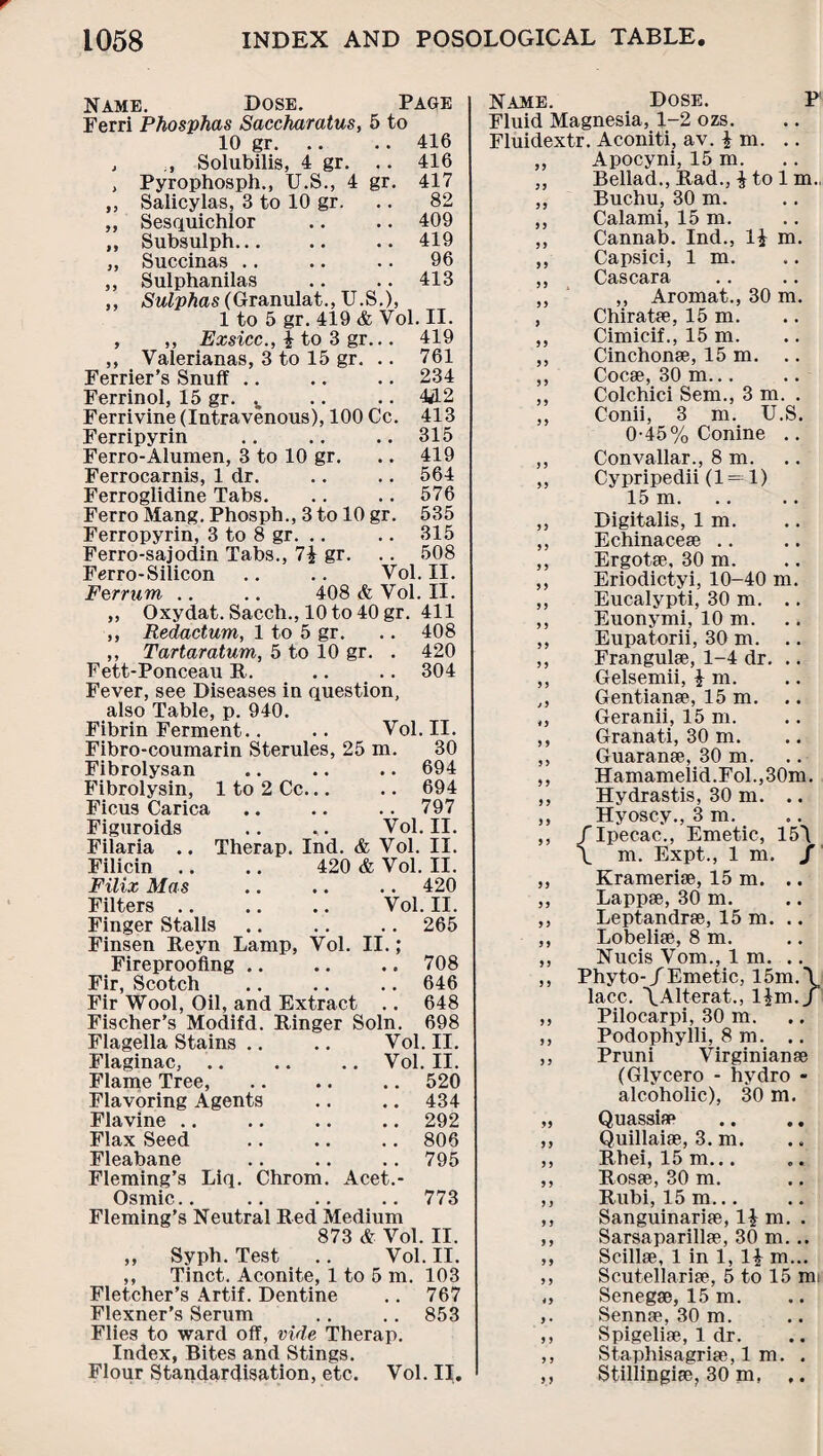 Name. Dose. Page Ferri Phosphas Saccfmratus, 5 to 10 gr. .. .. 416 , Solubilis, 4 gr. .. 416 , Pyrophosph., U.S., 4 gr. 417 ,, Salicylas, 3 to 10 gr. .. 82 „ Sesquichlor .. .. 409 „ Subsulph... .. .. 419 „ Succinas .. .. .. 96 ,, Sulphanilas .. .. 413 ,, SwZpMs(Granulat., U.S.), 1 to 5 gr. 419 & Vol. II. , ,, Exsicc., £ to 3 gr... 419 ,, Valerianas, 3 to 15 gr. .. 761 Ferrier’s Snuff .. .. .. 234 Ferrinol, 15 gr. v .. .. 4*12 Ferrivine (Intravenous), 100 Cc. 413 Ferripyrin .. .. .. 315 Ferro-Alumen, 3 to 10 gr. .. 419 Ferrocarnis, 1 dr. .. .. 564 Ferroglidine Tabs. .. .. 576 Ferro Mang. Phosph., 3 to 10 gr. 535 Ferropyrin, 3 to 8 gr. .. .. 315 Ferro-sajodin Tabs., 7£ gr. .. 508 Ferro-Silicon .. .. Vol. II. Ferrum .. .. 408 & Vol. II. „ Oxydat. Sacch., lOto 40 gr. 411 ,, Redactum, 1 to 5 gr. .. 408 ,, Tartaratum, 5 to 10 gr. . 420 Fett-Ponceau R. .. .. 304 Fever, see Diseases in question, also Table, p. 940. Fibrin Ferment.. .. Vol. II. Fibro-coumarin Sterules, 25 m. 30 Fibrolysan .. .. .. 694 Fibrolysin, 1 to 2 Cc... .. 694 Ficus Carica .. .. .. 797 Figuroids .. ,. Vol. II. Filaria .. Therap. Ind. & Vol. II. Filicin .. .. 420 & Vol. II. Filix Mas .. .. .. 420 Filters .. .. .. Vol. II. Finger Stalls .. .. .. 265 Finsen Reyn Lamp, Vol. II.; Fireproofing .. .. .. 708 Fir, Scotch .. .. .. 646 Fir Wool, Oil, and Extract .. 648 Fischer’s Modifd. Ringer Soln. 698 Flagella Stains .. .. Vol. II. Flaginac, .. .. .. Vol. II. Flame Tree, .. .. .. 520 Flavoring Agents .. .. 434 Flavine .. .. .. .. 292 Flax Seed .. .. .. 806 Fleabane .. .. .. 795 Fleming’s Liq. Chrom. Acet.- Osmic.. .. .. .. 773 Fleming’s Neutral Red Medium 873 & Vol. II. „ Syph. Test .. Vol. II. ,, Tinct. Aconite, 1 to 5 m. 103 Fletcher’s Artif. Dentine .. 767 Flexner’s Serum .. .. 853 Flies to ward off, vide Therap. Index, Bites and Stings. Flour Standardisation, etc. Vol. II. P Name. Dose. Fluid Magnesia, 1-2 ozs. Fluidextr. Aconiti, av. i m. Apocyni, 15 m. Bellad., Rad., £ to 1 m.. Buchu, 30 m. Calami, 15 m Cannab. Ind., 1£ m Capsici, 1 m Cascara ,, Aromat., 30 m Chiratae, 15 m. 55 55 55 55 55 55 55 55 55 Cimicif., 15 m. Cinchonse, 15 m. Cocae, 30 m... Colchici Sem., 3 m Conii, 3 m. U.S 0-45% Conine Convallar., 8 m. Cypripedii (1 = 1) 15 m. 55 55 5 5 55 55 5 5 55 55 55 t 5 ♦ 5 5 5 55 55 5 5 55 55 55 55 55 55 55 5 5 55 55 55 55 55 55 55 5 5 5 5 55 55 5 5 <5 5 • 5 5 5 5 5 5 Digitalis, 1 m. Echinaceae .. Ergotae, 30 m. Eriodictyi, 10-40 m. Eucalypti, 30 m. .. Euonymi, 10 m. Eupatorii, 30 m. Frangulse, 1-4 dr. .. Gelsemii, lm. Gentianae, 15 m. Geranii, 15 m. Granati, 30 m. Guaranae, 30 m. Hamamelid.Fol.,30m. Hydrastis, 30 m. .. Hyoscy., 3 m. /Ipecac., Emetic, 15V. \ m. Expt., 1 m. / Krameriae, 15 m. .. Lappae, 30 m. Leptandrae, 15 m. .. Lobeliae, 8 m. Nucis Vom., 1 m. .. Phyto-/Emetic, 15m. \ lacc. \Alterat., l$m.j Pilocarpi, 30 m. Podophylli, 8 m. .. Pruni Virginianae (Glycero - hydro - alcoholic), 30 m. Quassia* Quillaiae, 3. m. Rhei, 15 m... Rosae, 30 m. Rubi, 15 m... Sanguinariae, 1£ m. . Sarsaparillae, 30 m... Scillae, 1 in 1, 1£ m... Scutellariae, 5 to 15 mi Senegae, 15 m. Sennae, 30 m. Spigeliae, 1 dr. Staphisagriae, 1 m. . Stillingiae, 30 m.