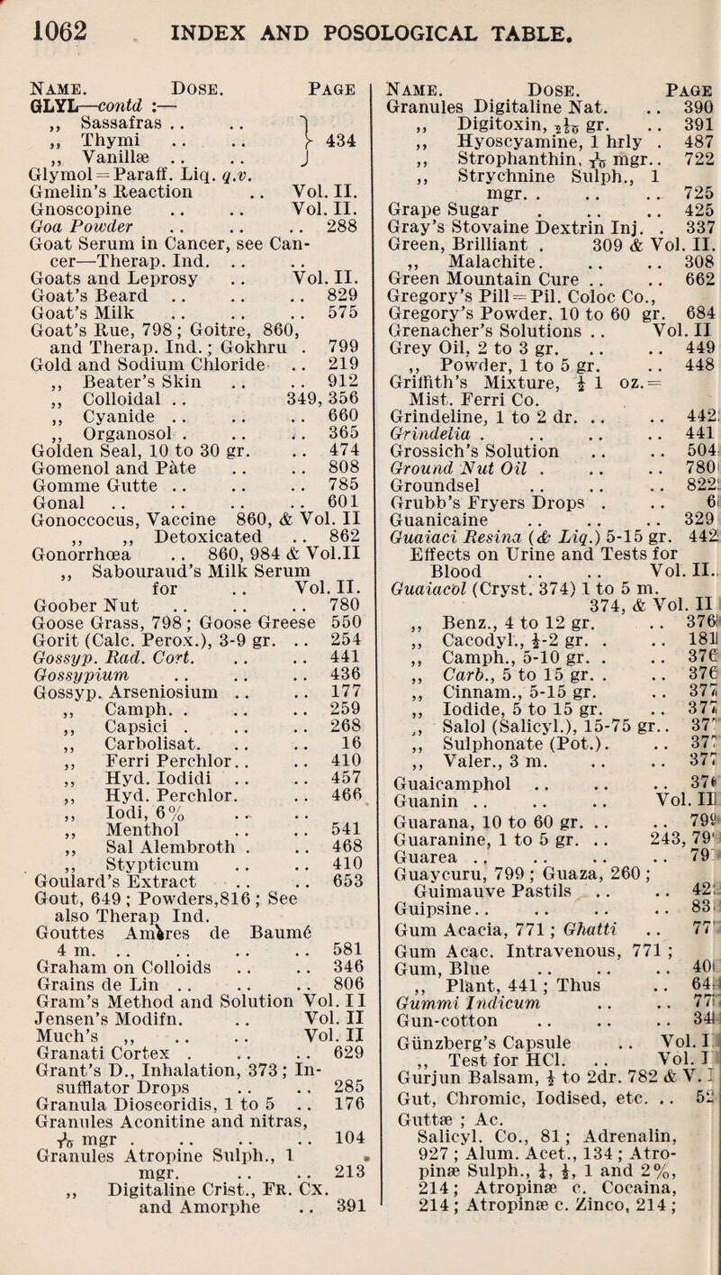 Name. Dose. Page GLYL—contd :— ,, Sassafras .. ,, Thy mi !> 434 ,, Vanillae .. J Glymol = Paraff. Liq. q.v. Gmelin’s Reaction Vol. II. Gnoscopine Vol. II. Goa Powder .. 288 Goat Serum in Cancer, see Can¬ cer—Therap. Ind. Goats and Leprosy .. Vol. II. Goat’s Beard .. .. .. 829 Goat’s Milk .575 Goat’s Hue, 798; Goitre, 860, and Therap. Ind.; Gokhru . 799 Gold and Sodium Chloride .. 219 ,, Beater’s Skin .. .. 912 „ Colloidal .. 349,356 ,, Cyanide .. .. .. 660 ,, Organosol . .. .. 365 Golden Seal, 10 to 30 gr. .. 474 Gomenol and Pate .. .. 808 Gomme Gutte .. .. .. 785 Gonal .. .. .. .. 601 Gonoccocus, Vaccine 860, & Vol. II ,, ,, Detoxicated .. 862 Gonorrhcea .. 860, 984 & Vol.II ,, Sabouraud’s Milk Serum 7 7 for Vol. II. Goober Nut . . 780 Goose Grass, 798; Goose Greese 550 Gorit (Calc. Perox.), 3-9 gr. .. 254 Gossyp. Rad. Cort. . . 441 Gossypium . . 436 Gossyp. Arseniosium .. . . 177 3 3 Camph. . .. 259 3 3 Capsici . . . 268 3 3 Carbolisat. 16 3 3 Ferri Perchlor.. . . 410 3 3 Hyd. Iodidi .. 457 } 3 Hyd. Perchlor. . . 466 3 3 lodi, 6% , , j 3 Menthol . . 541 3 3 Sal Alembroth . . . 468 3 3 Stypticum . . 410 Goulard’s Extract .. 653 Gout, 649; Powders,816; See also Therap Ind. Gouttes Amfcres de Baum6 4m... .. .. .. 581 Graham on Colloids .. .. 346 Grains de Lin .. .. .. 806 Gram’s Method and Solution Vol. II Jensen’s Modifn. .. Vol. II Much’s „ .. .. Vol. II Granati Cortex . .. .. 629 Grant’s D., Inhalation, 373; In¬ sufflator Drops .. .. 285 Granula Dioseoridis, 1 to 5 .. 176 Granules Aconitine and nitras, mgr.104 Granules Atropine Sulph., 1 » mgr. .. .. 213 ,, Digitaline Crist., FR. Cx. and Amorphe .. 391 Page 390 391 487 722 Name. Dose. Granules Digitaline Nat. Digitoxin, gr. Hyoscyamine, 1 hrly . Strophanthin. •r’n mgr.. Strychnine Sulph., 1 mgr. . .. .. 725 Grape Sugar . .. .. 425 Gray’s Stovaine Dextrin Inj. . 337 Green, Brilliant . 309 & Vol. II. Malachite. .. .. 308 Green Mountain Cure .. .. 662 Gregory’s Pill = Pil. Coloc Co., Gregory’s Powder, 10 to 60 gr. 684 Vol. II 449 448 oz. Grenacher’s Solutions .. Grey Oil, 2 to 3 gr. ,, Powder, 1 to 5 gr. Griffith’s Mixture, | 1 Mist. Ferri Co. Grindeline, 1 to 2 dr. .. Grindelia . Grossich’s Solution Ground Nut Oil . Groundsel Grubb’s Fryers Drops , Guanicaine Guaiaci Resina, {& Liq.) 5-15 gr. Effects on Urine and Tests for Blood .. .. Vol. II. Guaiacol (Cryst. 374) 1 to 5 m. 374, & Vol. II 442, 441 504 780' 8221 6i 329 442 Benz., 4 to 12 gr. Cacodyl., \-2 gr. . Camph., 5-10 gr. . Carb., 5 to 15 gr. . Cinnam., 5-15 gr. Iodide, 5 to 15 gr. Salol (Salicyl.), 15-75 gr.. Sulphonate (Pot.). Valer., 3 m. Guaicamphol Guanin .. Vol 376; 1811 376 376 377 377 37 37? 377 37* . Hi Guarana, 10 to 60 gr. .. .. 792* Guaranine, 1 to 5 gr. .. 243, 79' Guarea .. .. '79: Guaycuru, 799 ; Guaza, 260 ; Guimauve Pastils .. 42: Guipsine .. 83, Gum Acacia, 771; Ghatti .. 77' Gum Acac. Intravenous, 771; Gum, Blue .. 401 ,, Plant, 441; Thus . . 64, Gummi Indicum .. 77! Gun-cotton .. 341 Giinzberg’s Capsule . Vol. I ,, Test for HC1. Vol. I Gurjun Balsam, £ to 2dr. 782 & V. I Gut, Chromic, Iodised, etc. ,. 52 Guttae ; Ac. Salicyl. Co., 81; Adrenalin, 927 ; Alum. Acet., 134 ; Atro- pinae Sulph., i, 1 and 2%, 214; Atropinae c. Cocaina, 214 ; Atropinae c. Zinco, 214 ;