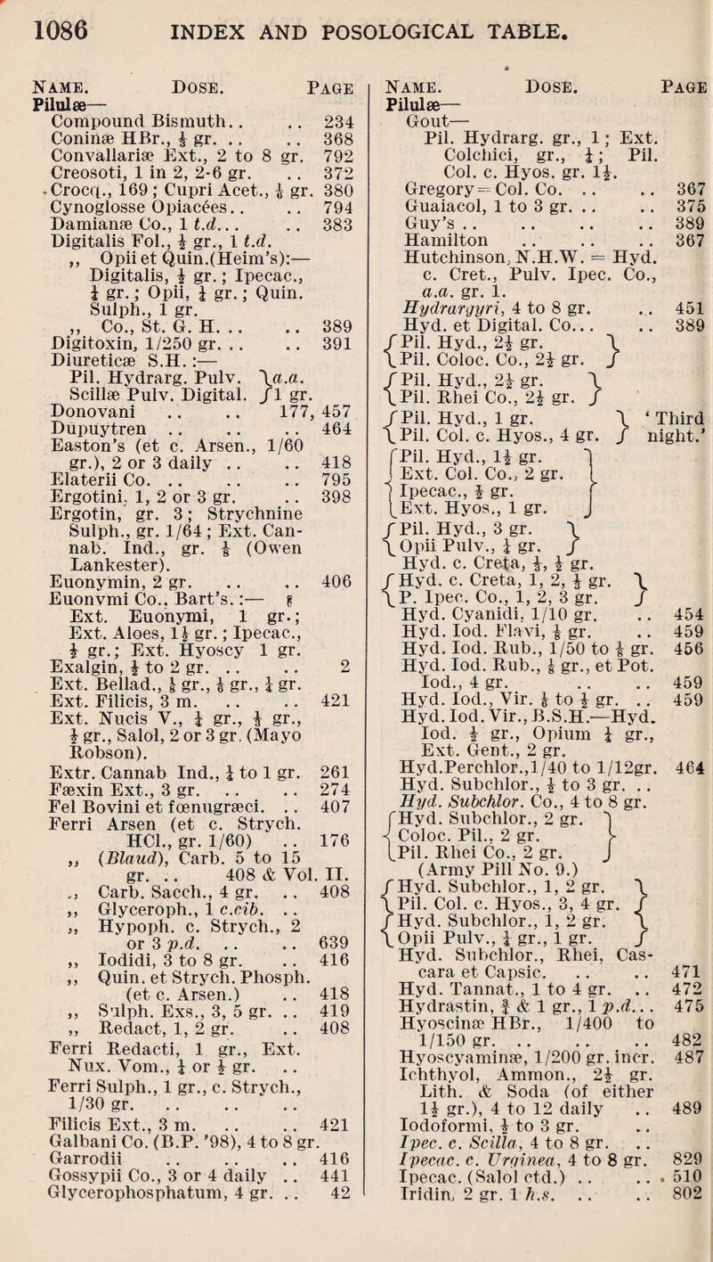 Name. Dose. Page Pilulse— Compound Bismuth.. .. 234 Coninae HBr., £ gr. .. . . 368 Convallaria? Ext., 2 to 8 gr. 792 Creosoti, 1 in 2, 2-6 gr. .. 372 • Crocq., 169 ; Cupri Acet., £ gr. 380 Cynoglosse Opiacees.. .. 794 Damianse Co., 1 t.d... .. 383 Digitalis Fol., £ gr., 1 t.d. ,, Opii et Quin.(Heim’s):— Digitalis, £ gr.; Ipecac., £ gr.; Opii, £ gr.; Quin. Sulph., 1 gr. „ Co., St. G. H.389 Digitoxin, 1/250 gr.391 Diuretic® S.H.:— Pil. Hydrarg. Pulv. \a.a,. Scill® Pulv. Digital. /1 gr. Donovani .. .. 177, 457 Dupuytren .. .. .. 464 Easton’s (et c. Arsen., 1/60 gr.), 2 or 3 daily .. .. 418 Elaterii Co. .. .. .. 795 Ergotini.. 1, 2 or 3 gr. .. 398 Ergotin, gr. 3; Strychnine Sulph., gr. 1/64 ; Ext. Can- nab. Ind., gr. £ (Owen Lankester). Euonymin, 2 gr. .. .. 406 Euonvmi Co.. Bart’s.:— ft Ext. Euonymi, 1 gr.; Ext. Aloes, l£ gr.; Ipecac., £ gr.; Ext. Hyoscy 1 gr. Exalgin, £ to 2 gr. .. .. 2 Ext. Bellad., £ gr., £ gr., £ gr. Ext. Pilicis, 3 m. .. .. 421 Ext. Nucis V., £ gr., £ gr., £ gr., Salol, 2 or 3 gr. (Mayo Hobson). Extr. Cannab Ind., £ to 1 gr. 261 Fsexin Ext., 3 gr.274 Fel Bovini et foenugraeci. .. 407 Ferri Arsen (et c. Strych. HC1., gr. 1/60) .. 176 ,, (Blaud), Carb. 5 to 15 gr. .. 408 & Vol. II. Carb. Sacch., 4 gr. .. 408 „ Glyceroph., 1 c.cAb. .. „ Hypoph. c. Strych., 2 or 3 p.d. .. .. 639 ,, Iodidi, 3 to 8 gr. .. 416 ,, Quin, et Strych. Phosph. (et c. Arsen.) .. 418 ,, Sulph. Exs., 3, 5 gr. .. 419 ,, Redact, 1, 2 gr. .. 408 Ferri Redacti, 1 gr., Ext. Nux. Vom., £ or £ gr. Ferri Sulph., 1 gr., c. Strvch., 1/30 gr. Filicis Ext., 3 m.421 Galbani Co. (B.P. ’98), 4 to 8 gr. Garrodii .. .. .. 416 Gossypii Co., 3 or 4 daily .. 441 Glycerophosphatum, 4 gr. .. 42 Dose. } gr. } Name. Pilulae— Gout— Pil. Hydrarg. gr., 1; Ext. Colchici, gr., £; Pil. Col. c. Hyos. gr. 1£. Gregory = Col. Co. .. Guaiacol, 1 to 3 gr. .. Guy’s Hamilton Hutchinson, N.H.W. = Hyd. c. Cret., Pulv. Ipec. Co., a.a. gr. 1. Hydrargyri, 4 to 8 gr. Hyd. et Digital. Co.. /Pil. Hyd., 2£ gr. \Pil. Coloc. Co., 2£ gr. /Pil. Hyd., 2£ gr. \ \ Pil. Rhei Co., 2£ gr. / /Pil. Hyd., 1 gr. \Pil. Col. c. Hyos., 4 fPil. Hyd., 1£ gr. ! Ext. Col. Co., 2 gr. j Ipecac., £ gr. /Ext. Hyos., 1 gr. /Pil. Hyd., 3 gr. \ \ Opii Pulv., £ gr. / Hyd. c. Cre£a, £, £ gr. / Hyd. c. Creta, 1, 2, £ gr. \P. Ipec. Co., 1, 2, 3 gr. Hyd. Cyanidi, 1/10 gr. Hyd. Iod. Flavi, £ gr. Hyd. Iod. Rub., 1/50 to £ gr. Hyd. Iod. Rub., £ gr., et Pot. Iod., 4 gr. Hyd. Iod., Vir. £ to £ gr. .. Hyd. Iod. Vir., B.S.H.—Hyd. Iod. £ gr., Opium £ gr., Ext. Gent., 2 gr. Hyd.Perchlor.,1/40 to l/12gr. Hyd. Subchlor., £ to 3 gr. Hyd. Subchlor. Co., 4 to 8 gr. fHyd. Subchlor., 2 gr. £ £ Coloc. Pil.. 2 gr. > /Pil. Rhei Co., 2 gr. J (Army Pill No. 9.) 'Hyd. Subchlor., 1, 2 gr. Pil. Col. c. Hyos., 3, 4 gr. ‘Hyd. Subchlor., 1, 2 gr. Opii Pulv., £ gr., 1 gr. Hyd. Subchlor., Rhei, Cas- cara et Capsic. Hyd. Tannat., 1 to 4 gr. Hydrastin, I & 1 gr., 1 p.d... Hyoscinae HBr., 1/400 to 1/150 gr. .. Hyoscyaminse, 1/200 gr. incr. Ichthyol, Ammon., 2£ gr. Lith. & Soda (of either 1£ gr.), 4 to 12 daily Iodoformi, £ to 3 gr. Ipec. c. Scilla, 4 to 8 gr. Ipecac, c. Urginea, 4 to 8 gr. Ipecac. (Salol ctd.) .. Iridin, 2 gr. 1 h.s. Page 367 375 389 367 451 389 \ ‘Third / night.’ \ { / 454 459 456 459 459 464 471 472 475 482 487 489 829 510 802
