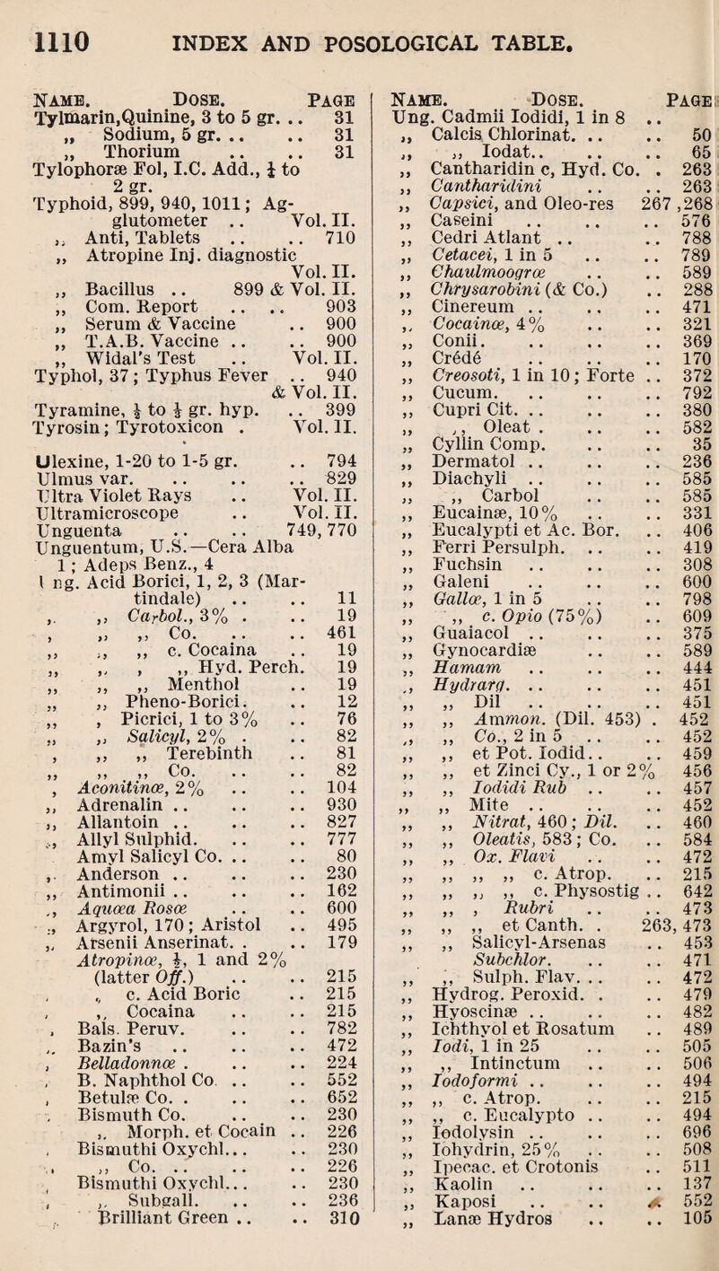 Name. Dose. Page Name. Dose. Page Tylmarin,Quinine, 3 to 5 gr. .. 31 Ung. Cadmii Iodidi, 1 in 8 • • „ Sodium, 5 gr. .. .. 31 a Calcis Chlorinat. .. • • 50 ,, Thorium .. 31 3 y ,3 Iodat.. .. • • 65 Tylophorse Fol, I.C. Add., 1 to >9 Cantharidin c, Hyd. Co. • 263 2 gr. }) Cantharidini • • 263 Typhoid, 899, 940, 1011; Ag y y Capsici, and Oleo-res 267 ,268 glutometer .. Vol. II. yy Caseini # # 576 Anti, Tablets .. 710 y y Cedri Atlant .. # # 788 „ Atropine Ini. diagnostic yy Cetacei, 1 in 5 789 Vol. II. yy Chaulmoogroe 589 ,, Bacillus .. 899 & Yol. II. yy Chrysarobini (& Co.) .. 288 ,, Com. Report 903 yy Cinereum % 9 471 ,, Serum & Vaccine .. 900 yj Cocaince, 4 % * , 321 ,, T.A.B. Vaccine .. .. 900 yy Conii. .. 369 „ Widal’s Test Vol. II. yy Cr6d6 m # 170 Typhol, 37 ; Typhus Fever .. 940 yy Creosoti, 1 in 10; Forte 372 & Vol. II. yy Cucum. # # 792 Tyramine, l to £ gr. hyp. .. 399 yy Cupri Cit. .. # # 380 Tyros in; Tyrotoxicon . Vol. 11. yy ,, Oleat . Cyllin Comp. 582 yy 35 Ulexine, 1-20 to 1-5 gr. .. 794 yy Dermatol , . 236 Ulmus var. .. 829 y y Diachyli .. . . 585 Ultra Violet Rays Vol. II. yy ,, Carbol 585 Ultramicroscope Vol. II. y y Eucainse, 10% 331 Unguenta 749,770 yy Eucalypti et Ac. Bor. t # 406 Unguentum, U.S.—Cera Alba yy Ferri Persulph. 419 1; Adeps Benz., 4 yy Fuchsin 308 \ ng. Acid Borici, 1, 2, 3 (Mar- yy Galeni 600 tindale) 11 yy Gallce, 1 in 5 # # 798 ,. ,, Carbol., 3% . 19 yy „ c. Opio (75%) # # 609 , 3 3 5 3 CO. •• .. 461 y y Guaiacol .. 375 ,, ,, c. Cocaina 19 yy Gynocardise 589 ,, ,, ,, Hyd. Perch. 19 y y Harnam . . 444 ,, ,, ,, Menthol 19 , y Hydrarg. .. 451 „ ,, Pheno-Borici. 12 y y ,, Dil . . 451 ,, , Picrici, 1 to 3% .. 76 y y ,, Ammon. (Dil. 453) 452 ,, ,, Salicyl, 2% . 82 *y ,, Co., 2 in 5 452 , ,, ,, Terebinth 81 y y ,, et Pot. lodid.. # e 459 ,, ,, j, Co. .. 82 y y ,, et Zinci Cy., 1 or 2% 456 , Aconitinoe, 2% .. 104 y y ,, Iodidi Rub .. .. 457 ,, Adrenalin .. .. 930 y y ,, Mite .. .. 452 ,, Allantoin .. 827 y y ,, Nitrat, 460 ; Dil. .. 460 Allyl Sulphid. .. 777 yy ,, Oleatis, 583 ; Co. # # 584 Amyl Salicyl Co. .. 80 y y ,, Ox. Flavi 472 Anderson .. .. 230 yy ,, ,, ,, c. Atrop. 215 ,, Antimonii .. .. 162 y y „ „ ,, c. Physostig ® • 642 Aqucea Rosce .. 600 y y ,, , Rubri 473 Argyrol, 170 ; Aristol .. 495 y y ,, ,, et Canth. . 263,473 „ Arsenii Anserinat. . .. 179 y y ,, Salicyl-Arsenas .. 453 Atropinoe, I, 1 and 2% Subchlor. 471 (latter Off.) .. 215 y y ,, Sulph. Flav. .. # # 472 , „ c. Acid Boric .. 215 y y Hydrog. Peroxid. . 479 , ,, Cocaina . Bals. Peruv. . . 215 y y Hyoscinse 482 .. 782 y y Ichthvol et Rosatum ,. 489 Bazin’s .. 472 y y Iodi, 1 in 25 .. 505 , Belladonnce . .. 224 y y ,, Intinctum .. 506 , B. Naphthol Co .. .. 552 y y Iodoformi .. # # 494 , Betulpe Co. . .. 652 y y ,, c. Atrop. 215 Bismuth Co. .. 230 y y ,, c. Eucalypto .. 494 ,. Morph, et Cocain , Bismuthi Oxychl... .. 226 y y Iodolysin # # 696 .. 230 y y Iohydrin, 25% 508 i ,, Co. .. .. .. 226 y y Ipecac, et Crotonis * # 511 , Bismuthi Oxychl... .. 230 y y Kaolin .. 137 , Subgall. ... Brilliant Green .. .. 236 y y Kaposi 4. 552 .. 310 yy Lanoe Hydros • • 105