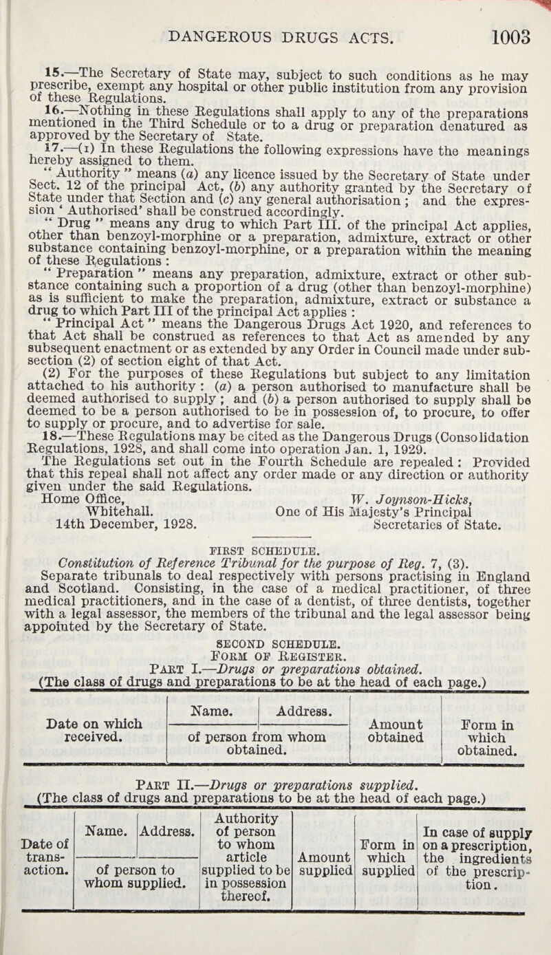 15. —The Secretary of State may, subject to such conditions as he may prescribe, exempt any hospital or other public institution from any provision of these ^Regulations. 16. Nothing in these Regulations shall apply to any of the preparations mentioned in the Third Schedule or to a drug or preparation denatured as approved by the Secretary of State. _ *7. (i) In these Regulations the following expressions have the meanings hereby assigned to them. “ Authority ” means (a) any licence issued by the Secretary of State under Sect. 12 of the principal Act, (b) any authority granted by ithe Secretary of State under that Section and (c) any genera] authorisation ; and the expres¬ sion ‘ Authorised’ shall be construed accordingly. “ Drug ” means any drug to which Part III. of the principal Act applies, other than benzoyl-morphine or a preparation, admixture, extract or other substance containing benzoyl-morphine, or a preparation within the meaning of these Regulations : “ Preparation ” means any preparation, admixture, extract or other sub¬ stance containing such a proportion of a drug (other than benzoyl-morphine) as is sufficient to make the preparation, admixture, extract or substance a drug to which Part III of the principal Act applies : “ Principal Act ” means the Dangerous Drugs Act 1920, and references to that Act shall be construed as references to that Act as amended by any subsequent enactment or as extended by any Order in Council made under sub¬ section (2) of section eight of that Act. (2) For the- purposes of these Regulations but subject to any limitation attached to his authority : (a) a person authorised to manufacture shall be deemed authorised to supply; and (6) a person authorised to supply shall be deemed to be a person authorised to be in possession of, to procure, to offer to supply or procure, and to advertise for sale. 18.—These Regulations may be cited as the Dangerous Drugs (Consolidation Regulations, 1928, and shall come into operation Jan. 1, 1929. The Regulations set out in the Fourth Schedule are repealed : Provided that this repeal shall not affect any order made or any direction or authority given under the said Regulations. Home Office, W. Joynson-HicJcs, Whitehall. One of His Majesty’s Principal 14th December, 1928. Secretaries of State. FIRST SCHEDULE. Constitution of Reference Tribunal for the purpose of Reg. 7, (3). Separate tribunals to deal respectively with persons practising in England and Scotland. Consisting, in the case of a medical practitioner, of three medical practitioners, and in the case of a dentist, of three dentists, together with a legal assessor, the members of the tribunal and the legal assessor being appointed by the Secretary of State, SECOND SCHEDULE. Form of Register. Part I.—Drugs or preparations obtained. (The class of drugs and preparations to be at the head of each page.) Date on which Name. Address. Amount Form in received. of person from whom obtained which obtained. obtained. Part II.—Drugs or preparations supplied. (The clasg of drugs and preparations to be at the head of each page.) Authority Name. Address. of person Date of to whom Form in trans- article Amount which action. of person to supplied to be supplied supplied whom supplied. in possession thereof. In case of supply on a prescription, the ingredients of the prescrip¬ tion.