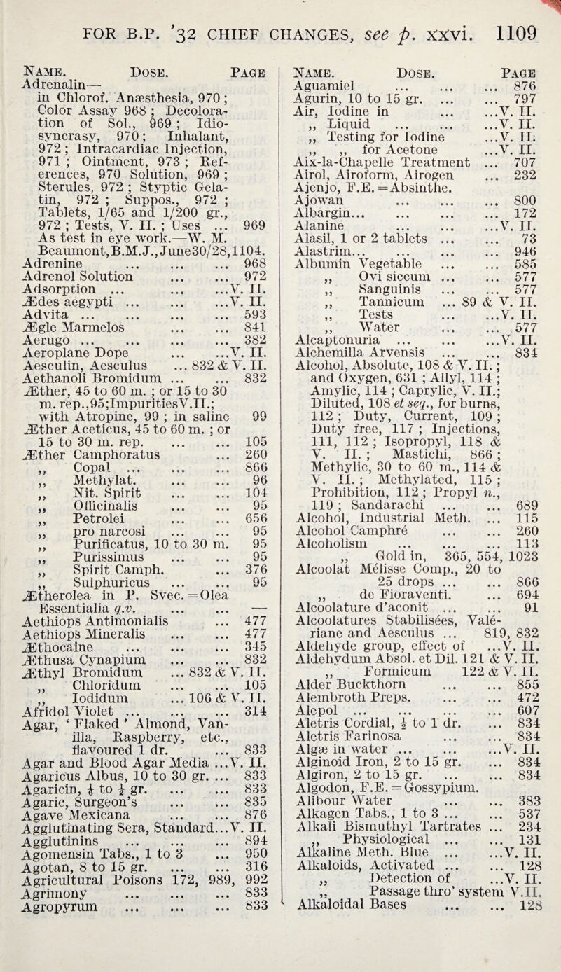 Name. Dose. Page Adrenalin— in Chlorof. Anaesthesia, 970 ; Color Assay 968 ; Decolora¬ tion of Sol., 969 ; Idio¬ syncrasy, 970; Inhalant, 972 ; Intracardiac Injection, 971 ; Ointment, 973 ; Ref¬ erences, 970 Solution, 969 ; Sterules, 972 ; Styptic Gela¬ tin, 972 ; Suppos., 972 ; Tablets, 1/65 and 1/200 gr., 972 ; Tests, V. II. ; Uses ... 969 As test in eye work.—W. M. Beaumont, B.M.J., June30/28,1104. Adrenine ... ... ... 968 Adrenol Solution . 972 Adsorption ... ... ...V. II. iEdes aegypti.V. II. Advita ... ... ... ... 593 JEgle Marmelos 841 Aerugo.382 Aeroplane Dope .V. II. Aesculin, Aesculus ... 832 & V. II. Aethanoli Bromidum ... ... 832 iEther, 45 to 60 in. ; or 15 to 30 m. rep.,95;ImpuritiesV.II.; with Atropine, 99 ; in saline 99 iEther Aceticus, 45 to 60 in. ; or 15 to 30 m. rep. • • • 105 JEther Camphoratus • • • 260 „ Copal ... • • • 866 „ Methylat. • • • 96 ,, Nit. Spirit • • • 104 ,, Officinalis ... 95 ,, Petrolei ... 656 ,, pro narcosi • • • 95 ,, Puriflcatus, 10 to 30 m. 95 ,, Purissimus • . • 95 ,, Spirit Camph. 376 ,, Sulphuricus iEtherolea in P. Svec. = 01ea 95 Essentialia q.v. ... — Aethiops Antimonialis ... 477 Aethiops Mineralis ... 477 JKthocaine . ... 345 JEthusa Cynapium ... 832 iEthyl Bromidum 832 & V. II. ,, Chloridum ... 105 ,, Iodidum 106 & V. II. Afridol Violet. • . • 314 Agar, ‘ Flaked ’ Almond, Van¬ illa, Raspberry, etc., flavoured 1 dr. ... 833 Agar and Blood Agar Media ...V. II. Agaricus Albus, 10 to 30 gr. ... 833 Agaricin, i to £ gr.833 Agaric, Surgeon’s . 835 Agave Mexicana ... ... 876 Agglutinating Sera, Standard...V. II. Agglutinins . 894 Agomensin Tabs., 1 to 3 ... 950 Agotan, 8 to 15 gr.316 Agricultural Poisons 172, 989, 992 Agrimony . ... 833 Agropyrum . 833 Name. Dose. Page Aguamiel . ... 876 Agurin, 10 to 15 gr. ... 797 Air, Iodine in ...V. II. ,, Liquid . ,, Testing for Iodine ...V. II. ...V. II. ,, ,, for Acetone ...V. II. Aix-la-Chapelle Treatment ... 707 Airol, Airoform, Airogen Ajenjo, F.E. = Absinthe. ... 232 Ajowan . ... 800 Albargin. ... 172 Alanine ...V. II. Alasil, 1 or 2 tablets ... 73 Alastrim... ... 946 Albumin Vegetable ... 585 „ Ovi siccum ... ... 577 ,, Sanguinis ... 577 ,, Tannicum ... 89 & V. II. ,, Tests ...V. II. ,, WTiter ... 577 Alcaptonuria . ...V. II. Alchemilla Arvensis ... 834 Alcohol, Absolute, 108 & V. II.; and Oxygen, 631 ; Allyl, 114 ; Amylic, 114 ; Caprylic, V. II.; Diluted, 108 et seq., for burns, 112 ; Duty, Current, 109 ; Duty free, 117 ; Injections, 111, 112 ; Isopropyl, 118 & V. II. ; Mastichi, 866 ; Methylic, 30 to 60 m., 114 & V. II. ; Methylated, 115 ; Prohibition, 112 ; Propyl n., 119 ; Sandarachi . 689 Alcohol, Industrial Meth. ... 115 Alcohol Camphre . 260 Alcoholism . 113 „ Gold in, 365, 554, 1023 Alcoolat Melisse Comp., 20 to 25 drops. 866 ,, de Fioraventi. ... 694 Alcoolature d’aconit . 91 Alcoolatures Stabilisees, Vale- riane and Aesculus ... 819, 832 Aldehyde group, effect of ...V. II. Aldeliydum Absol. et Dil. 121 & V. II. ,, Formicum 122 & V. II. Alder Buckthorn . 855 Alembroth Preps.472 Alepol ... ... ... ... 607 Aletris Cordial, \ to 1 dr. ... 834 Aletris Farinosa . 834 Algse in water.V. II. Alginoid Iron, 2 to 15 gr. ... 834 Algiron, 2 to 15 gr.834 Algodon, F.E. = Gossypium. Alibour Water ... ... 383 Alkagen Tabs., 1 to 3 ... ... 537 Alkali Bismuthyl Tartrates ... 234 „ Physiological . 131 Alkaline Meth. Blue .V. II. Alkaloids, Activated. 128 „ Detection of ...V. II. „ Passage thro’ system V.II. Alkaloidal Bases . 128