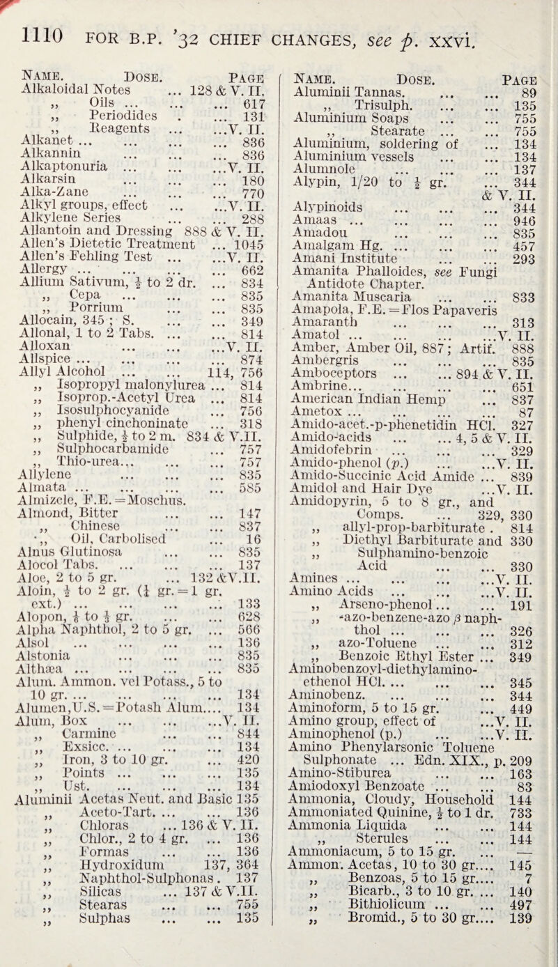 Name. Dose. Alkaloidal Notes Oils ... Periodides ,, Iteagents Alkanet ... Alkannin Alkaptonuria ... Alkarsin Alka-Zane Alkyl groups, effect Alkylene Series Page 128 &V. II. ... 617 ... 131 ...y. 11. ... 836 ... 836 ...V. II. ... 180 ... 770 ...y. 11. 288 Allantoin and Dressing 888 & V. II. Allen’s Dietetic Treatment ... 1045 Allen’s Fehling Test .V. II. Allergy ... 662 Allium Sativum, | to 2 dr. ... 834 „ Cepa . 835 „ Porrium . 835 Allocain, 345 ; S.349 Allonal, 1 to 2 Tabs. 814 Alloxan .V. II. Allspice.874 Allyl Alcohol . 114, 756 „ Isopropyl malonylurea ... 814 „ Isoprop.-Acetyl Urea ... 814 Isosulphocyanide ... 756 phenyl cinchoninate ... 318 834 & y.n. ... 757 757 ... 835 ... 585 ... 147 ... 837 16 ... 835 ... 137 132 &V.II. Name. Dose. Aluminii Tannas. ,, Trisulph. Aluminium Soaps ,, Stearate ... Aluminium, soldering of Aluminium vessels Alumnole Alypin, 1/20 to J gr. Page 89 ... 135 ... 755 ... 755 ... 134 ... 134 ... 137 ... 344 & V. II. ... 344 ... 946 ... 835 ... 457 293 5? Sulphide, £ to 2 m ,, Sulphocarbamide ,, Thio-urea... Allylene . Almata ... Almizcle, F.E. =Moschus. Almond, Bitter ,, Chinese •„ Oil, Carboliscd Alnus Glutinosa Alocol Tabs. Aloe, 2 to 5 gr. Aloin, £ to 2 gr. (£ gr. = 1 gr. ext.) ... ... ... ... 133 yy Arseno-phenol. 191 Alopon, £ to $ gr. 628 yy •‘azo-benzene-azo /3 naph¬ Alpha Naphthol, 2 to 5 gr. ... 566 thol . 326 Alsol ... ... ... ... 136 yy azo-Toluene . 312 Alstonia ... . 835 yy Benzoic Ethyl Ester ... 349 Althaea ... 835 Aminobenzoyl-diethylamino- Alum. Ammon, vcl Potass., 5 to ethenol HC1. 345 10 gr. ... 134 Aminobenz. 344 Alumen,U.S.—Potash Alum.... 134 Aminoform, 5 to 15 gr. 449 Alum, Box Carmine Exsicc. ... Iron, 3 to 10 gr. Points ... Ust. ...y yy yy yy yy 11. 844 134 420 135 134 Aluminii Acetas Neut. and Basic 135 Aceto-Tart. 136 Chloras ... 136 ct V. II. Chlor., 2 to 4 gr. ... 136 Formas . 136 Hydroxidum 137, 364 Naphthol-Sulphonas. 137 Silicas ... 137&y.II. Stearas . 755 Sulphas . 135 yy yy yy yy Alypinoids Amaas. Amadou . Amalgam Hg. Amani Institute . Amanita Phalloides, see Fungi Antidote Chapter. Amanita Muscaria . 833 Amapola, F.E. =Flos Papaveris Amaranth . 313 Amatol.V. II. Amber, Amber Oil, 887 ; Artif. 888 Ambergris .835 Amboceptors . 894 & V. II. Ambrine.651 American Indian Hemp ... 837 Ametox. 87 Amido-acet.-p-phenetidin HC1. 327 Amido-acids .4, 5 & V. II. Amidofebrin . 329 Amido-phenol (p.) V. II. Amido-Succinic Acid Amide ... 839 Amidol and Hair Dye ...y. II. Amidopyrin, 5 to 8 gr., and Comps. ... 329, 330 ,, allyl-prop-barbiturate . 814 ,, Diethyl Barbiturate and 330 „ Sulphamino-benzoic Acid 330 Amines.V. II. Amino Acids .V. II. Amino group, effect of ...V. II. Aminophenol (p.) .V. II. Amino Phenylarsonic Toluene Sulphonate ... Edn. XIX., p. 209 163 83 144 733 144 144 yy yy yy Amino-Stiburea Amiodoxyl Benzoate ... Ammonia, Cloudy, Household Ammoniated Quinine, 4 to 1 dr. Ammonia Liquida . ,, Sterules . Ammoniacum, 5 to 15 gr. Ammon. Acetas, 10 to 30 gr.... Benzoas, 5 to 15 gr.... Bicarb., 3 to 10 gr. ... Bithiolicum ... Broinid., 5 to 30 gr.... yy yy yy yy 145 7 140 497 139