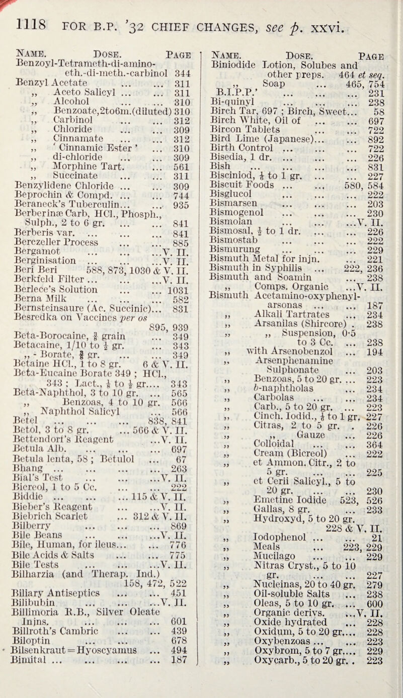 Name. Dose. Page Ben zoyl-Tetrameth-di-amino- eth.-di-meth.-carbinol 344 Benzyl Acetate ... 311 ,, Aceto Salicyl ... ... 311 ,, Alcohol ... 310 ,, Benzoate,2to6m.(diluted) 310 ,, Carbinol ... 312 ,, Chloride ... 309 ,, Cinnamate ... 312 ,, ' Cinnamic Ester ’ ... 310 ,, di-chloride ... 309 ,, Morphine Tart. ... 561 ,, Succinate ... 311 Benzylidene Chloride ... ... 309 Beprochin &. Compd. ... ... 744 Beraneck’s Tuberculin... ... 935 Berberime Carb, HC1., Phosph., Sulph., 2 to 6 gr. ... 841 Berberis var. ... 841 Berczeller Process ... 885 Bergamot . ...V. II. Berginisation ... ...V. II. Beri Beri 588, 873,1030 & V. II. Berkfeld Filter.V. II. Berlece’s Solution .1031 Berna Milk . 582 Bernsteinsaure (Ac. Succinic)... 831 Besredka on Vaccines per os 895, 939 Beta-Borocaine, f grain ... 349 Betacaine, 1/10 to | gr. ... 343 ,, - Borate, f gr.349 Betaine HC1., 1 to 8 gr. 6 & V. II. Beta-Eucaine Borate 349 ; HC1., 343 ; Fact., £ to £ gr.... 343 Beta-Naphthol, 3 to 10 gr. ... 565 ,, Benzoas, 4 to 10 gr. 566 ,, Naphthol Salicyl ... 566 Betel . 838, 841 Betol, 3 to 8 gr. ... 566 & V. II. Bettendort’s ltcagent ...V. II. Betula Alb.697 Betula lenta, 58 ; Betulol ... 67 Bhang.263 Bial’s Test .V. II. Bicreol, 1 to 5 Cc.222 Biddie.115 & V. II. Bieber’s ltcagent .V. II. Biebrich Scarlet ... 312 A; V. II. Bilberry 869 Bile Beans .V. II. Bile, Human, for ileus. 776 Bile Acids & Salts . 775 Bile Tests .V. II. Bilharzia (and Therap. Ind.) 158, 472, 522 Biliary Antiseptics ... ... 451 Bilibubin .V. II. Billimoria B.B., Silver Oleate Inins. ... ... ... 601 Billroth’s Cambric . 439 Biloptin ... ... 678 Bilsen kraut=Hy oscyamus ... 494 Bimital.187 Name. Dose. Page Biniodide Lotion, Solubes and other preps. 464 et seq. Soap ... 465, 754 B.I.P.P.’ Bi-quinyl . Birch Tar, 697 ; Birch, Sweet Birch White, Oil of Bircon Tablets Bird Lime (Japanese)... Birth Control. Bisedia, 1 dr. Bish . Bisciniod, £ to 1 gr. Biscuit Foods. Bisglucol . Bismarsen . Bismogenol . Bismolan Bismosal, £ to 1 dr. Bismostab . Bismurung Bismuth Metal for injn. Bismuth in Syphilis ... Bismuth and Soamin ,, Comps. Organic Bismuth Acetamino-oxyphenyl- arsonas . Alkali Tartrates Arsanilas (Shircore) . ,, Suspension, 0-5 to 3 Cc. with Arsenobenzol Arsenphenamine Sulphonate Benzoas, 5 to 20 gr. ... 6-naphtholas Carbolas . Carb., 5 to 20 gr. ... Cinch. Iodid., £ to 1 gr. Citias, 2 to 5 gr. . „ Gauze Colloidal . Cream (Bicreol) et Amnion. Citr., 2 to 99 99 99 99 9* 99 9 9 99 99 99 99 99 99 99 99 5 gr. 231 238 58 697 ... 722 ... 892 ... 722 ... 226 ... 831 ... 227 580, 584 ... 222 ... 203 ... 230 ...V. II. ... 226 ... 222 ... 229 ... 221 222, 236 ... 238 ..V. II. 187 234 238 238 194 203 223 234 234 223 227 226 226 364 222 225 9 9 99 99 99 99 99 99 99 99 99 99 99 et Cerii Salicyl., 5 to 20 gr.230 Emetine Iodide 523, 526 Dallas, 8 gr. ... 233 Hydroxyd, 5 to 20 gr. 228 & V. II. lodophenol. 21 Meats ... 223, 229 Mucilago . 229 Nitras Cryst., 5 to 10 gr. ... 227 Nucleinas, 20 to 40 gr. 279 Oil-soluble Salts ... 238 Oleas, 5 to 10 gr. ... COO Organic derivs. ...V. II. Oxide hydrated ... 228 Oxidum, 5 to 20 gr.... 228 Oxybenzoas. 223 Oxybrom, 5 to 7 gr.... 229 Oxycarb., 5 to 20 gr. . 223
